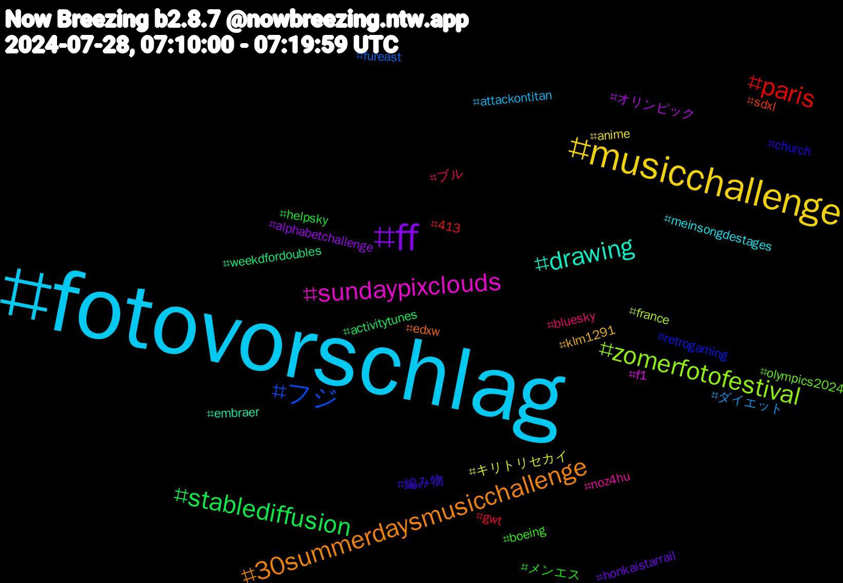 Hashtag Cloud; its hashtagged words/phrases (sorted by weighted frequency, descending):  fotovorschlag, musicchallenge, ff, stablediffusion, paris, フジ, zomerfotofestival, sundaypixclouds, drawing, 30summerdaysmusicchallenge, 編み物, メンエス, ブル, ダイエット, キリトリセカイ, オリンピック, weekdfordoubles, sdxl, retrogaming, olympics2024, noz4hu, meinsongdestages, klm1291, honkaistarrail, helpsky, gwt, fureast, france, f1, embraer, edxw, church, boeing, bluesky, attackontitan, anime, alphabetchallenge, activitytunes, 413