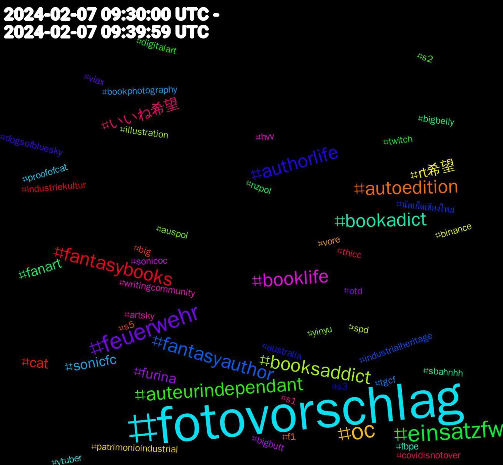 Hashtag Cloud; its hashtagged words/phrases (sorted by weighted frequency, descending):  fotovorschlag, oc, feuerwehr, einsatzfw, fantasybooks, fantasyauthor, booksaddict, booklife, bookadict, autoedition, authorlife, auteurindependant, いいね希望, sonicfc, rt希望, furina, fanart, cat, นัดเย็ดเชียงใหม่, yinyu, writingcommunity, vtuber, vore, viax, twitch, thicc, tgcf, spd, sonicoc, sbahnhh, s5, s3, s2, s1, proofofcat, patrimonioindustrial, otd, nzpol, industriekultur, industrialheritage, illustration, hvv, fbpe, f1, dogsofbluesky, digitalart, covidisnotover, bookphotography, binance, bigbutt, bigbelly, big, australia, auspol, artsky