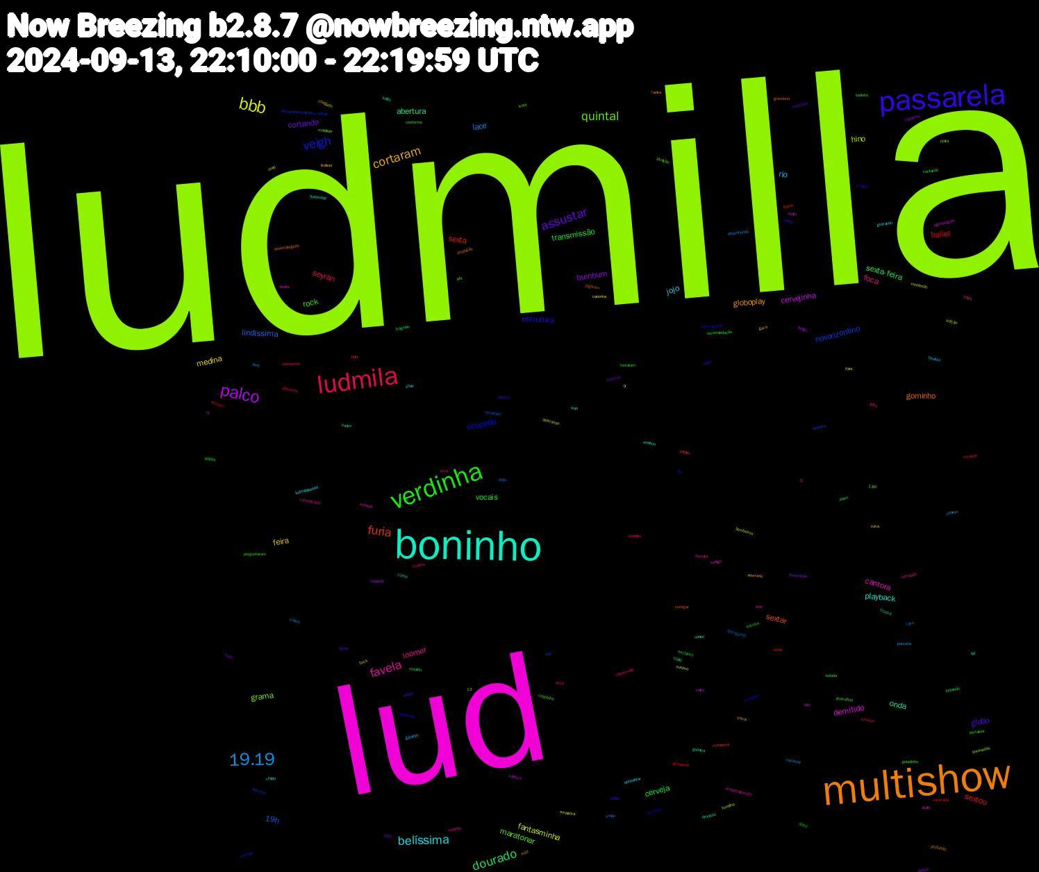 Word Cloud; its top words (sorted by weighted frequency, descending):  ludmilla, lud, boninho, multishow, passarela, verdinha, ludmila, 19.19, bbb, palco, dourado, furia, veigh, quintal, favela, belíssima, cortaram, assustar, transmissão, sextou, lindíssima, hino, demitido, onda, gominho, estrutura, rock, foca, rio, medina, bumbum, sexta-feira, sexta, novorizontino, grama, cantora, playback, globoplay, globo, vocais, seyran, lace, fantasminha, cervejinha, abertura, sextar, ocupada, maratonar, loomer, jojo, feira, cortando, cerveja, ballet, 19h, vertigo, saída, rainha, pleng, micosa, mataria, ferit, emissora, coçando, copia, bofe, @ludmillaoficial.bsky.social, 13th, 13, áudio, wan, travis, terror, tentaram, sotaque, snoop, rir, oito, naooo, jogaram, internacional, guarulhos, floresta, filminho, buck, boni, bebendo, arrasando, arquivo, afe, sushi, queimado, profundo, pipoca, perturbar, passamos, nacional, minimo, milho, kanye, jogam, iza, ivete, intro, gravando, gaza, feios, exclusivo, esconde, entregando, edição, drake, diversos, desempregado, d'água, conforme, condomínio, chorou, caixinha, caipirinha, bolada, boiola, boicotar, atração, arrependimento, aposentar, apertado, anitta, adidas, vovó, voltem, vendendo, valoriza, trouxa, treze, tonhona, todinho, simulado, show, ruiva, ridiculo, recomendação, reclamo, reclamam, queimadas, qi, qd, produção, placa, perguntaram, pedidos, parceria, oreo, nj, mucilon, montanha, mensal, maldade, mainha, ludmillaaaaaa, lindaaa, kayblack, jason, janta, idols, humilha, hambúrguer, guitarra, grandona, golpistas, geladinho, gata, gabriela, fúria, frustração, fragman, fomo, fixo, festa, entrada, ensinou, enid, edital, doeu, diferente, desenhando, descanse, dengo, cortei, coringar, corações, coquinha, considerado, chopp, chegado, chamas, cantando, canetada, caixa, bombeiros