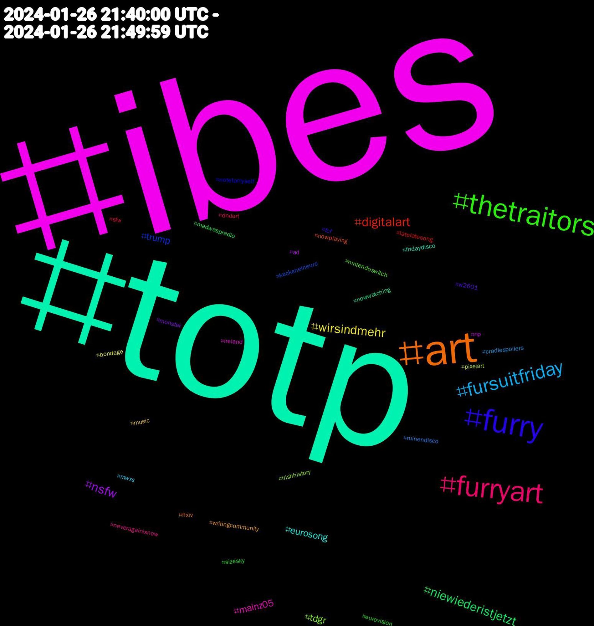 Hashtag Cloud; its hashtagged words/phrases (sorted by weighted frequency, descending):  ibes, totp, art, furry, thetraitors, furryart, fursuitfriday, wirsindmehr, nsfw, niewiederistjetzt, digitalart, trump, tdgr, mainz05, eurosong, writingcommunity, w2601, sizesky, sfw, ruinendisco, pixelart, np, nowwatching, nowplaying, notetomyself, nintendoswitch, neveragainisnow, mwxs, music, monster, madwaspradio, latelatesong, kackeneineuro, irishhistory, ireland, fridaydisco, ffxiv, fcf, eurovision, dndart, cradlespoilers, bondage, ad