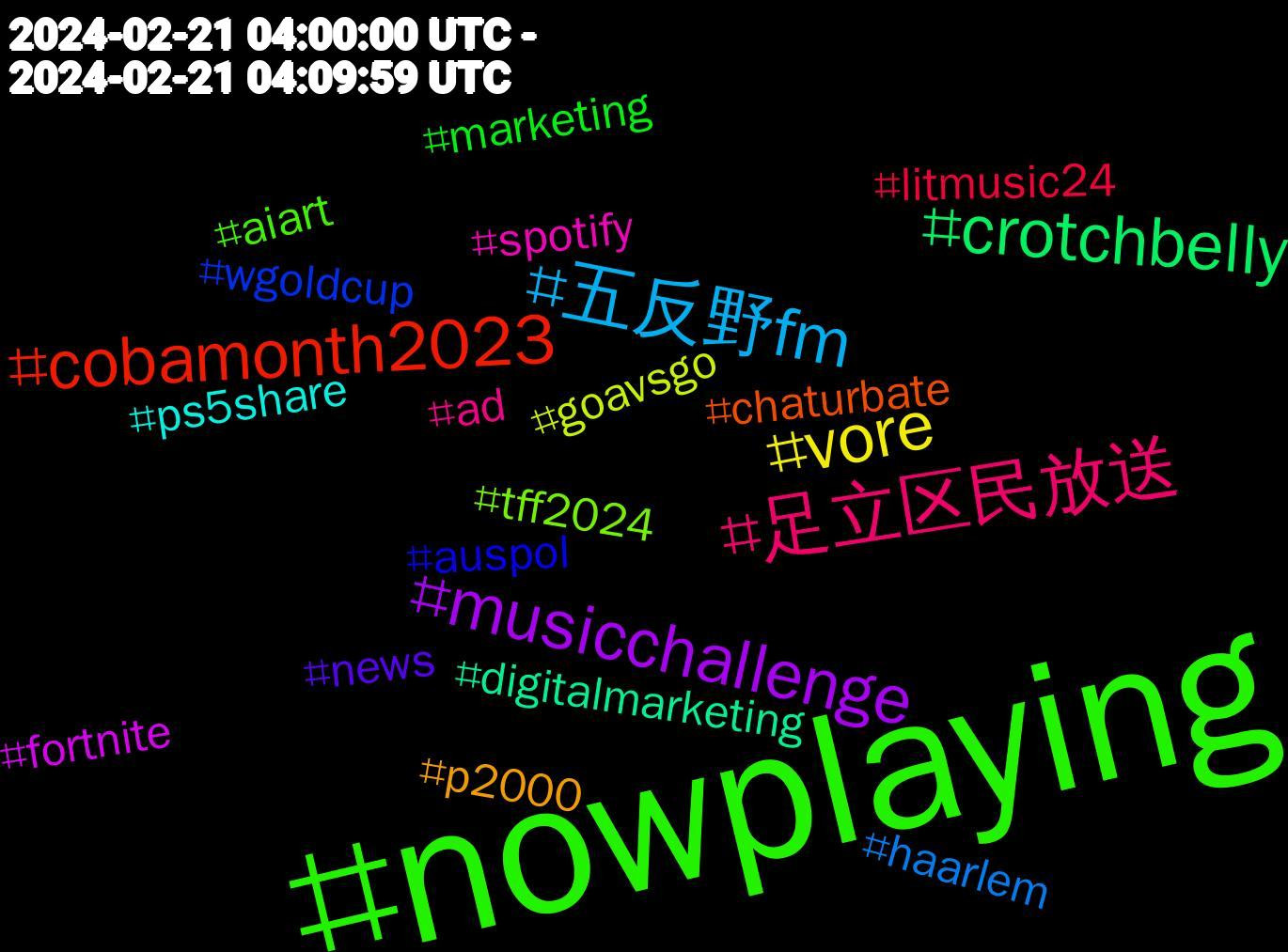 Hashtag Cloud; its hashtagged words/phrases (sorted by weighted frequency, descending):  nowplaying, 足立区民放送, 五反野fm, vore, musicchallenge, crotchbelly, cobamonth2023, wgoldcup, tff2024, spotify, ps5share, p2000, news, marketing, litmusic24, haarlem, goavsgo, fortnite, digitalmarketing, chaturbate, auspol, aiart, ad