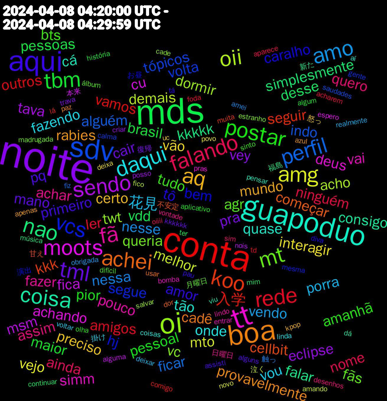 Word Cloud; its top words (sorted by weighted frequency, descending):  noite, mds, conta, sdv, oi, tt, guapoduo, boa, aqui, postar, falando, amo, amg, sendo, nao, koo, vcs, mt, fã, daqui, aq, tml, tbm, rede, perfil, oii, moots, coisa, achei, tô, tudo, quero, porra, interagir, eclipse, desse, 入学, volta, vc, vai, tão, rabies, pq, pessoal, ninguém, nessa, melhor, fica, falar, cellbit, bem, agr, achar, vou, preciso, pra, pessoas, outros, indo, dormir, deus, cá, cadê, amor, amanhã, ainda, vendo, vejo, tava, simplesmente, seguir, segue, queria, pouco, onde, mundo, mano, maior, ler, ficar, demais, cu, consigo, começar, caralho, bts, assim, 花見, vão, vey, vdd, vamos, tópicos, twt, simm, quase, provavelmente, primeiro, pior, nome, nesse, mto, msm, kkkkk, kkk, hj, fãs, fazer, fazendo, certo, cair, brasil, amigos, alguém, acho, achando, viu, usar, tá, sinto, sim, realmente, povo, posso, mim, lá, gente, estranho, entrar, coisas, apenas, alguns, algum, acharem, 触っ, 泣く, 本来, 新た, 不安定, お昼, álbum, vontade, voltar, uc, trava, ter, td, saudades, salvar, pras, pensar, paz, pau, olha, oiiii, obrigada, novo, nois, música, muita, mesma, madrugada, lindo, linda, kpop, kkkkkk, história, foda, fiz, fico, espero, dá, dor, diva, difícil, desenhos, deixar, deixa, criar, continuar, comigo, calma, cade, bomba, aí, azul, assisti, aplicativo, aparece, amei, amando, alguma, 福島, 甘え, 演出, 月曜日, 日曜日, 掛け, 怒っ, 復帰