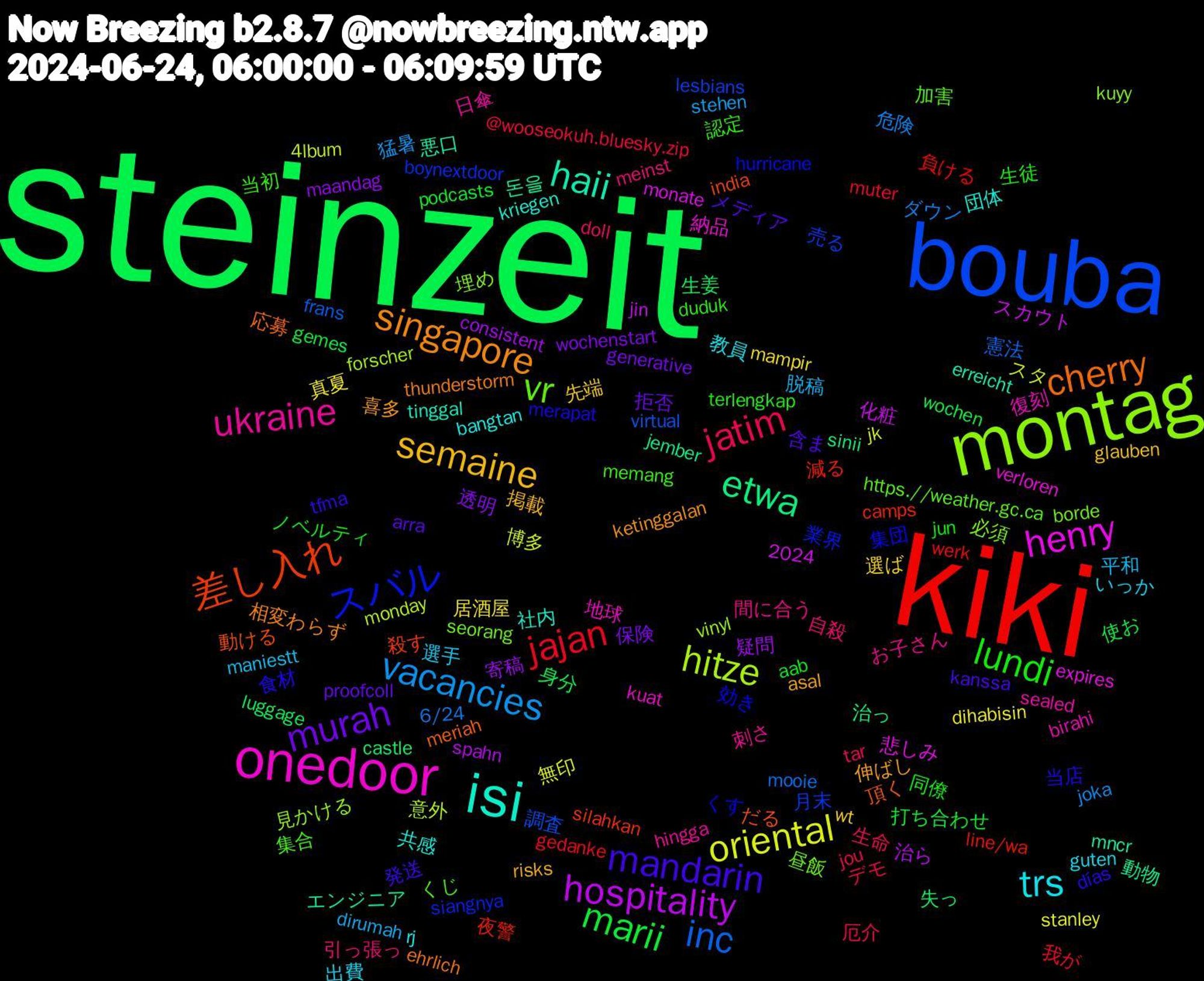 Word Cloud; its top words (sorted by weighted frequency, descending):  steinzeit, kiki, bouba, montag, onedoor, isi, singapore, mandarin, lundi, jatim, vacancies, oriental, hospitality, etwa, 差し入れ, スバル, vr, ukraine, trs, semaine, murah, marii, jajan, inc, hitze, henry, haii, cherry, 食材, 認定, 自殺, 脱稿, 真夏, 疑問, 生姜, 減る, 月末, 必須, 復刻, 共感, 伸ばし, メディア, ノベルティ, デモ, ダウン, スタ, スカウト, エンジニア, だる, くす, くじ, お子さん, いっか, wt, wochenstart, wochen, werk, virtual, vinyl, verloren, tinggal, thunderstorm, tfma, terlengkap, tar, stehen, stanley, spahn, sinii, silahkan, siangnya, seorang, sealed, rj, risks, proofcoll, podcasts, muter, mooie, monday, monate, mncr, meriah, merapat, memang, meinst, maniestt, mampir, maandag, luggage, line/wa, lesbians, kuyy, kuat, kriegen, ketinggalan, kanssa, jun, jou, joka, jk, jin, jember, india, hurricane, https.//weather.gc.ca, hingga, guten, glauben, generative, gemes, gedanke, frans, forscher, expires, erreicht, ehrlich, días, duduk, doll, dirumah, dihabisin, consistent, castle, camps, boynextdoor, borde, birahi, bangtan, asal, arra, aab, @wooseokuh.bluesky.zip, 6/24, 4lbum, 2024
, 돈을, 頂く, 集団, 集合, 間に合う, 選手, 選ば, 透明, 身分, 負ける, 調査, 見かける, 納品, 社内, 相変わらず, 発送, 生徒, 生命, 猛暑, 無印, 治ら, 治っ, 殺す, 業界, 昼飯, 日傘, 教員, 掲載, 拒否, 打ち合わせ, 我が, 憲法, 意外, 悲しみ, 悪口, 応募, 当店, 当初, 引っ張っ, 平和, 居酒屋, 寄稿, 失っ, 夜警, 売る, 埋め, 地球, 団体, 喜多, 含ま, 同僚, 厄介, 危険, 博多, 化粧, 動物, 動ける, 効き, 加害, 刺さ, 出費, 先端, 保険, 使お