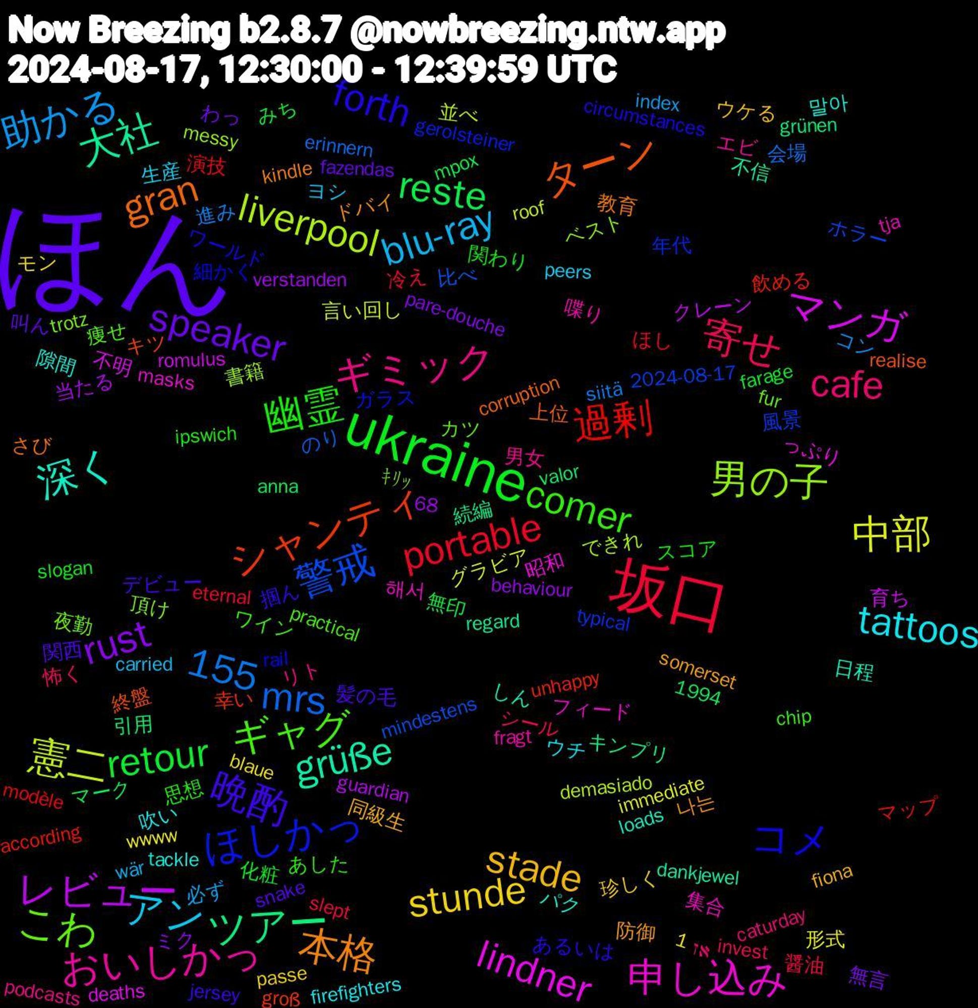 Word Cloud; its top words (sorted by weighted frequency, descending):  ほん, ukraine, 坂口, 憲二, マンガ, 1,155, 大社, ターン, コメ, ギャグ, ギミック, アン, stunde, rust, reste, 過剰, 警戒, 男の子, 申し込み, 深く, 本格, 晩酌, 幽霊, 寄せ, 助かる, 中部, レビュー, ツアー, シャンティ, ほしかっ, こわ, おいしかっ, tattoos, stade, speaker, retour, portable, mrs, liverpool, lindner, grüße, gran, forth, comer, cafe, blu-ray, 飲める, 風景, 頂け, 集合, 隙間, 防御, 関西, 関わり, 醤油, 進み, 言い回し, 育ち, 続編, 終盤, 細かく, 痩せ, 男女, 生産, 珍しく, 無言, 無印, 演技, 比べ, 書籍, 昭和, 日程, 教育, 掴ん, 思想, 怖く, 必ず, 形式, 当たる, 引用, 幸い, 年代, 夜勤, 喋り, 吹い, 同級生, 叫ん, 化粧, 冷え, 会場, 並べ, 不明, 不信, 上位, ワールド, ワイン, リト, ヨシ, モン, ミク, マーク, マップ, ホラー, ベスト, フィード, パク, ドバイ, デビュー, スコア, シール, コン, グラビア, クレーン, キンプリ, キツ, ガラス, カツ, エビ, ウチ, ウケる, わっ, みち, ほし, のり, できれ, っぷり, しん, さび, あるいは, あした, אז, wär, wwww, verstanden, valor, unhappy, typical, trotz, tja, tackle, somerset, snake, slogan, slept, siitä, roof, romulus, regard, realise, rail, practical, podcasts, peers, passe, pare-douche, mpox, modèle, mindestens, messy, masks, loads, kindle, jersey, ipswich, invest, index, immediate, guardian, grünen, groß, gerolsteiner, fur, fragt, firefighters, fiona, fazendas, farage, eternal, erinnern, demasiado, deaths, dankjewel, corruption, circumstances, chip, caturday, carried, blaue, behaviour, anna, according, 68, 2024-08-17, 1994, ｷﾘｯ, 해서, 말아, 나는, 髪の毛, 高齢