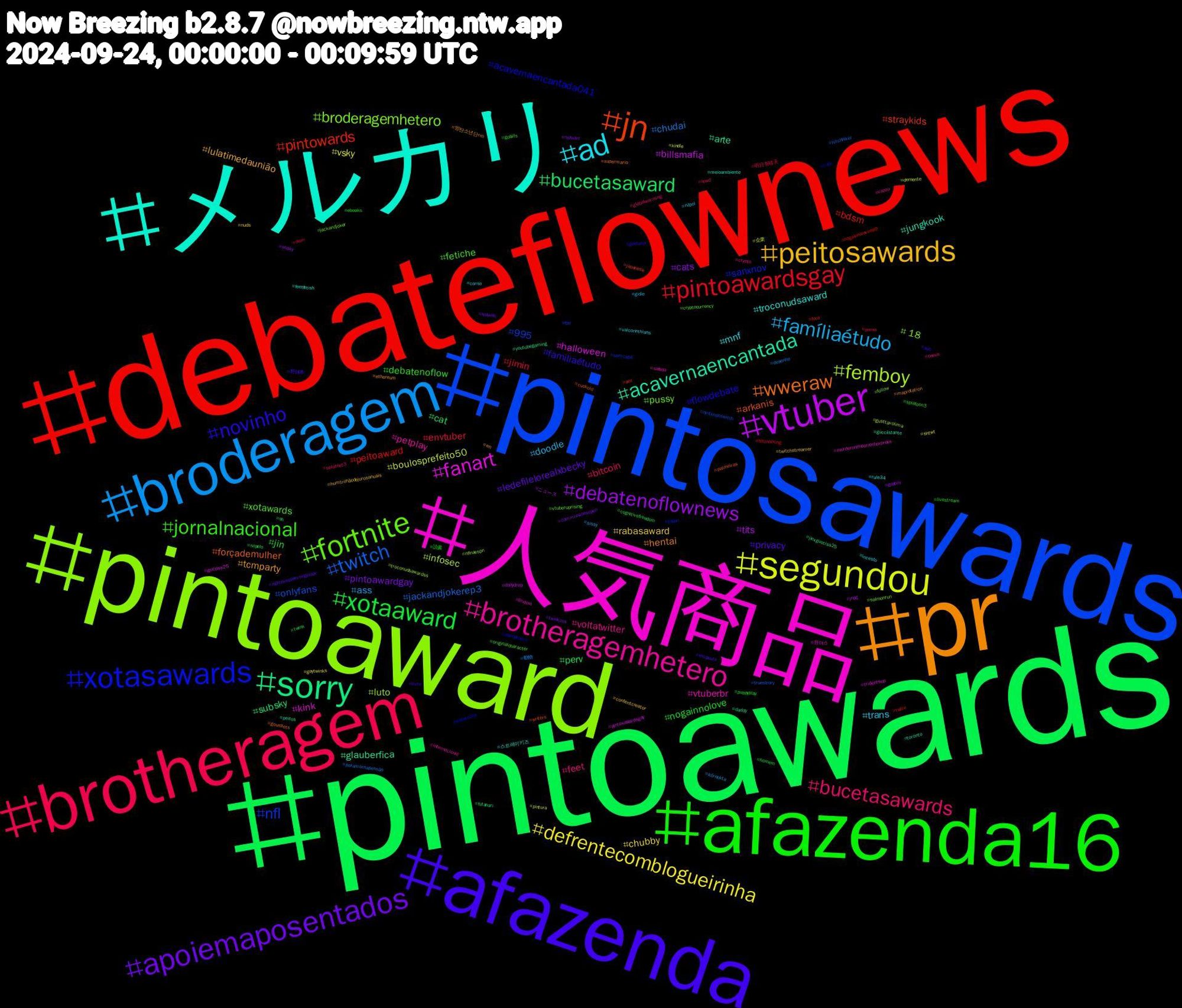 Hashtag Cloud; its hashtagged words/phrases (sorted by weighted frequency, descending):  pintoawards, debateflownews, pintosawards, pintoaward, 人気商品, メルカリ, pr, afazenda, afazenda16, brotheragem, broderagem, segundou, vtuber, sorry, jn, xotasawards, fortnite, brotheragemhetero, ad, peitosawards, apoiemaposentados, xotaaward, pintoawardsgay, twitch, femboy, fanart, acavernaencantada, wweraw, novinho, jornalnacional, bucetasawards, famíliaétudo, defrentecomblogueirinha, debatenoflownews, bucetasaward, pintowards, nfl, broderagemhetero, vtuberbr, troconudsaward, tcmparty, privacy, nogainnolove, envtuber, chudai, boulosprefeito50, billsmafia, arte, arkanis, acavernaencantada041, xotawards, voltatwitter, trans, rabasaward, pintoawardgay, perv, peitoaward, onlyfans, luto, kink, jungkook, hentai, familiaétudo, debatenoflow, bitcoin, ass, vsky, tits, subsky, straykids, sanxnov, pussy, petplay, mnf, lulatimedaunião, ledefilelorealxbecky, jin, jimin, jackandjokerep3, infosec, halloween, glauberfica, forçademulher, flowdebate, fetiche, feet, doodle, chubby, cats, cat, bdsm, 995, +18, 원어스, 스트레이키즈, 방탄소년단rm, 野球本, 読書, 明日有晴天, 動物, 企業, ニュース, youtubegaming, writers, watercolor, vtuberuprising, vazou, vaicorinthians, twitchstreamer, twinkass, twink, twice, truestrory, troconudsawardss, tridentsup, toronto, supermario, sub, splatoon3, splatnet3, sissy, shtwt, shsky, sh, sex, semcapa, salmonrun, safada, rule34, rm, rightpeoplewrongplace, puppyplay, porno, poramornapensão, pintura, pintosawardsgay, peitos, palmeiras, palindromo, originalcharacter, oneus, nzpol, nuds, nsfwart, nopelo, nogainnoloveep9, nintendoswitch, nflnaespn, murderontheorientexpress, meioambiente, maprotation, livro, livestream, lewd, körnokta, kindle, jrpg, jinxgucciss25, japanese, japan, jackandjoker, internacional, incesto, humtrilhãodejurosanuais, hotwife, homem, hitchhiking, hitchhiker, gusttavolima, gucciss25, gucciistante, gourdlets, gostosa, gobills, globalwarming, gidle, gaytwinks, gayboy, futanari, futa, fpe, follow, findom, feetfetish, ethereum, empauta, ebooks, dom, desenho, demente, dailydrop, daddy, cuckold, cuck, cryptocurrency, crypto, corno, contentcreator, commissionsopen, cognitivefreedom