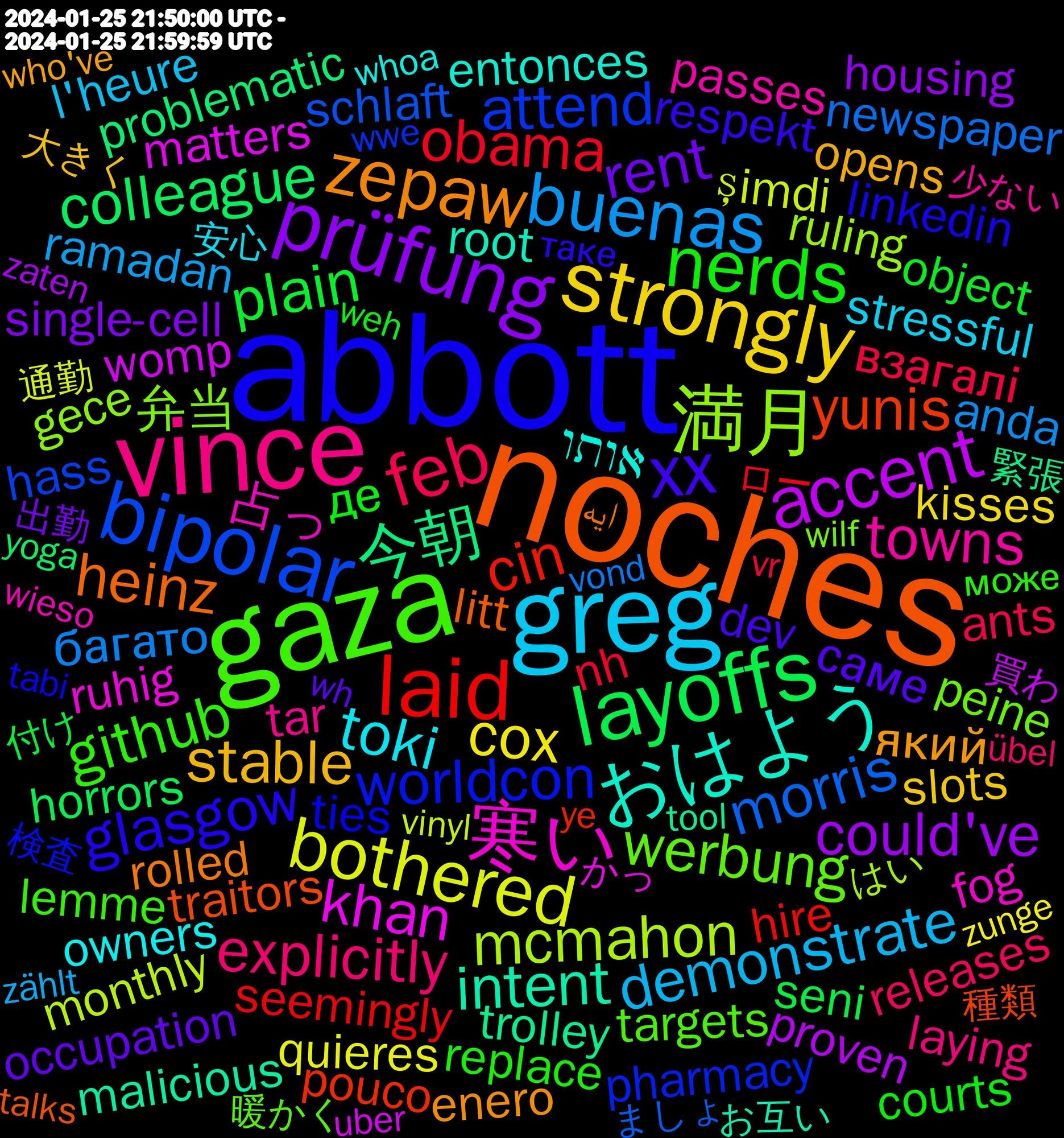 Word Cloud; its top words (sorted by weighted frequency, descending):  noches, abbott, gaza, vince, greg, strongly, prüfung, layoffs, laid, bipolar, 満月, 寒い, おはよう, zepaw, xx, nerds, feb, buenas, bothered, accent, 今朝, yunis, worldcon, werbung, towns, toki, stable, rent, plain, obama, morris, mcmahon, khan, intent, heinz, glasgow, github, explicitly, demonstrate, cox, could've, colleague, cin, attend, 弁当, 占っ, אותו, який, саме, де, взагалі, багато, şimdi, womp, trolley, traitors, ties, targets, tar, stressful, slots, single-cell, seni, seemingly, schlaft, ruling, ruhig, root, rolled, respekt, replace, releases, ramadan, quieres, proven, problematic, pouco, pharmacy, peine, passes, owners, opens, occupation, object, nh, newspaper, monthly, matters, malicious, litt, linkedin, lemme, laying, l'heure, kisses, instance, industry, industries, indigenous, housing, horrors, hire, hass, gece, fog, expecting, exception, entonces, engineering, enero, duplo, dev, desperate, cyberpunk, courts, corner, copyright, colleagues, collaboration, circumstances, christians, chinese, blank, appearance, ants, anda, affordable, 通勤, 買わ, 緊張, 種類, 検査, 暖かく, 少ない, 安心, 大きく, 出勤, 付け, ロー, ましょ, はい, かっ, お互い, ايه, таке, може, кожен, übel, zählt, zunge, ziehen, zaten, yoga, ye, wwe, worldview, wilf, wieso, whoa, who've, wh, welterusten, weirdly, weh, walter, vr, vond, virtual, vinyl, vicinity, verschiedene, valentine's, vaguely, understandable, uber, twenty, truth, truste, treatment, travels, transformation, trained, trailer, tragedy, toyhouse, toronto, tools, tool, ticket, thigh, terrified, temporary, temple, tekken, teenagers, teenage, technical, talks, tabi, swearing