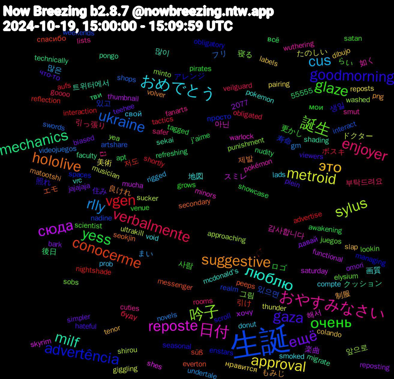 Word Cloud; its top words (sorted by weighted frequency, descending):  生誕, 吟子, 日付, люблю, suggestive, gaza, очень, verbalmente, rlly, metroid, сюда, mechanics, conocerme, advertência, 誕生, おやすみなさい, おめでとう, это, ещё, yess, vgen, ukraine, sylus, reposte, milf, hololive, goodmorning, glaze, enjoyer, cus, approval, 저도, 있고, 그림, 감사합니다, 画質, もみじ, что-то, мои, буду, videojuegos, ultrakill, saturday, pongo, peeps, obligatory, juegos, fanarts, donut, dibujo, bark, apt, advertise, 55555, 있으면, 앞으로, 아닌, 많이, 良けれ, 照れ, 更かし, 引っ張り, まい, たのしい, хочу, тви, спасибо, просто, yea, wuthering, void, tenor, teehee, tagged, tactics, swords, sucker, skyrim, sekai, secondary, seasonal, scientist, safer, prob, pairing, omori, nudity, nightshade, nadine, minto, minors, mcdonald's, matootshi, hateful, grows, goooo, gm, giggling, functional, faculty, everton, enstars, elysium, cuties, compte, colando, biased, awakening, aufs, artshare, approaching, 2077, 해서, 트위터에서, 제발, 생일, 사람, 부탁드려요, 많은, 美術, 楽曲, 後日, 引け, 寿命, 寝る, 如く, 地図, 制服, 住み, ロゴ, ボスキ, フリ, ドクター, スミレ, クッション, エモ, アレンジ, らい, גם, свой, нравится, давай, всё, ̖́, weekends, washed, warlock, vrc, volver, viewers, venue, veilguard, undertale, thunder, thumbnail, technically, süß, spaces, sobs, smut, smoked, slap, simpler, showcase, shortly, shops, shirou, shes, shading, seokjin, scroll, satan, rooms, rigged, reposts, reposting, refreshing, reflection, realm, punishment, pokémon, pokemon, png, plein, pirates, obligated, novels, musician, mucha, migrate, messenger, managing, lookin, lists, lads, labels, jajajaja, j'aime, interaction, interact