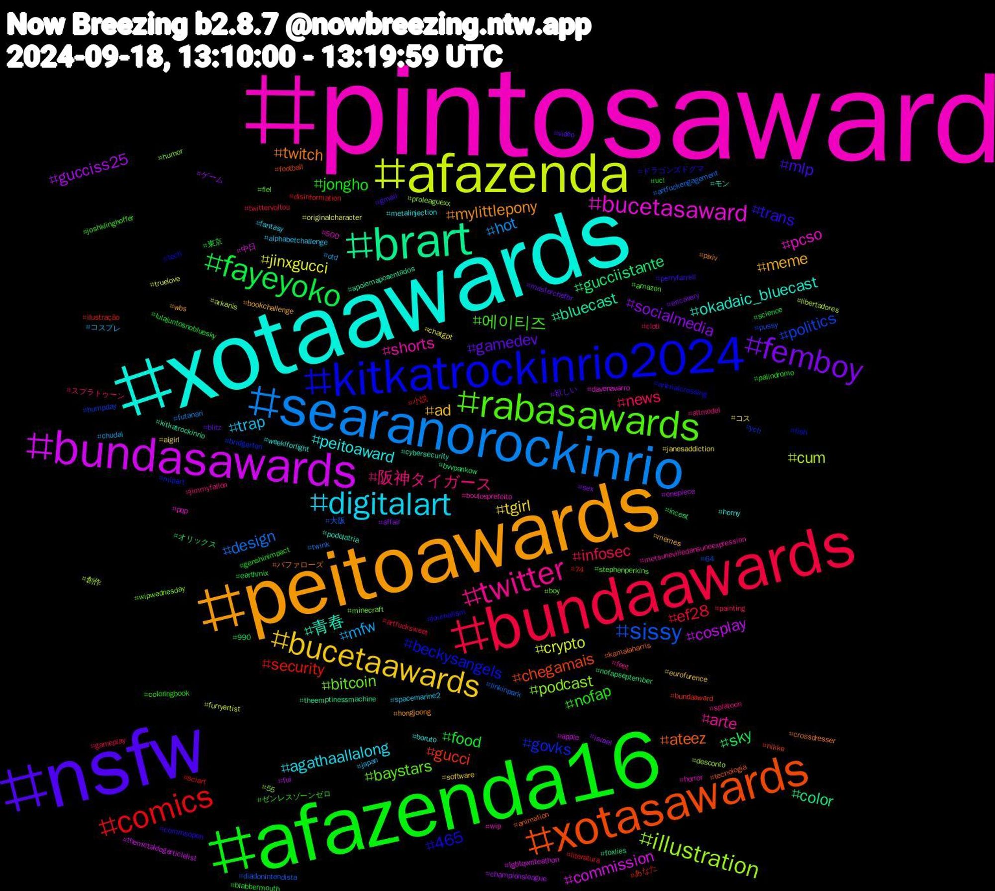 Hashtag Cloud; its hashtagged words/phrases (sorted by weighted frequency, descending):  pintosaward, xotaawards, peitoawards, nsfw, afazenda16, bundaawards, searanorockinrio, afazenda, bundasawards, brart, xotasawards, kitkatrockinrio2024, rabasawards, twitter, digitalart, bucetaawards, femboy, fayeyoko, comics, sissy, illustration, bucetasaward, 青春, twitch, trans, nofap, news, mfw, jinxgucci, gucciss25, gucciistante, gucci, govks, bitcoin, shorts, peitoaward, meme, gamedev, food, ef28, design, cum, commission, bluecast, ateez, 465, 에이티즈, 阪神タイガース, trap, tgirl, socialmedia, sky, security, politics, podcast, pcso, okadaic_bluecast, mylittlepony, mlp, jongho, infosec, hot, crypto, cosplay, color, chegamais, beckysangels, baystars, arte, agathaallalong, ad, 欲しい, 東京, 小説, 大阪, 創作, 中日, モン, バファローズ, ドラゴンズドグマ, ゼンレスゾーンゼロ, スプラトゥーン, コスプレ, コス, ゲーム, オリックス, あなた, ych, wipwednesday, wip, weeklforlight, wbs, video, ucl, twittervoltou, twink, truelove, themetaldogarticlelist, theemptinessmachine, tecnologia, tech, stephenperkins, splatoon, spacemarine2, software, sex, science, sciart, pussy, proleaguexx, pqp, podolatria, pixiv, perryfarrell, palindromo, painting, otd, originalcharacter, onepiece, nofapseptember, nikke, mlpart, minecraft, metsunevilledansuneexpression, metalinjection, memes, masterchefbr, lulajuntosnobluesky, literatura, linkinpark, libertadores, lgbtqwriteathon, kitkatrockinrio, kamalaharris, journalism, joshklinghoffer, jimmyfallon, japan, janesaddiction, israel, incest, ilustração, humpday, humor, horror, horny, hongjoong, gmail, genshinimpact, gameplay, futanari, furryartist, fui, foxlies, football, fish, fiel, feet, fantasy, eurofurence, ericavery, earthmix, disinformation, diadonintendista, desconto, davenavarro, cybersecurity, crossdresser, commsopen, coloringbook, cloti, chudai, chatgpt, championsleague, bvvpankow, bundaaward, bridgerton, boy, boulosprefeito, boruto, bookchallenge, blitz, blabbermouth, artfucksweet, artfuckengagement, arkanis, apple, apoiemaposentados, animation, animalcrossing, amazon, altmodel, alphabetchallenge, aigirl, affair, 990, 74, 64, 55, 500