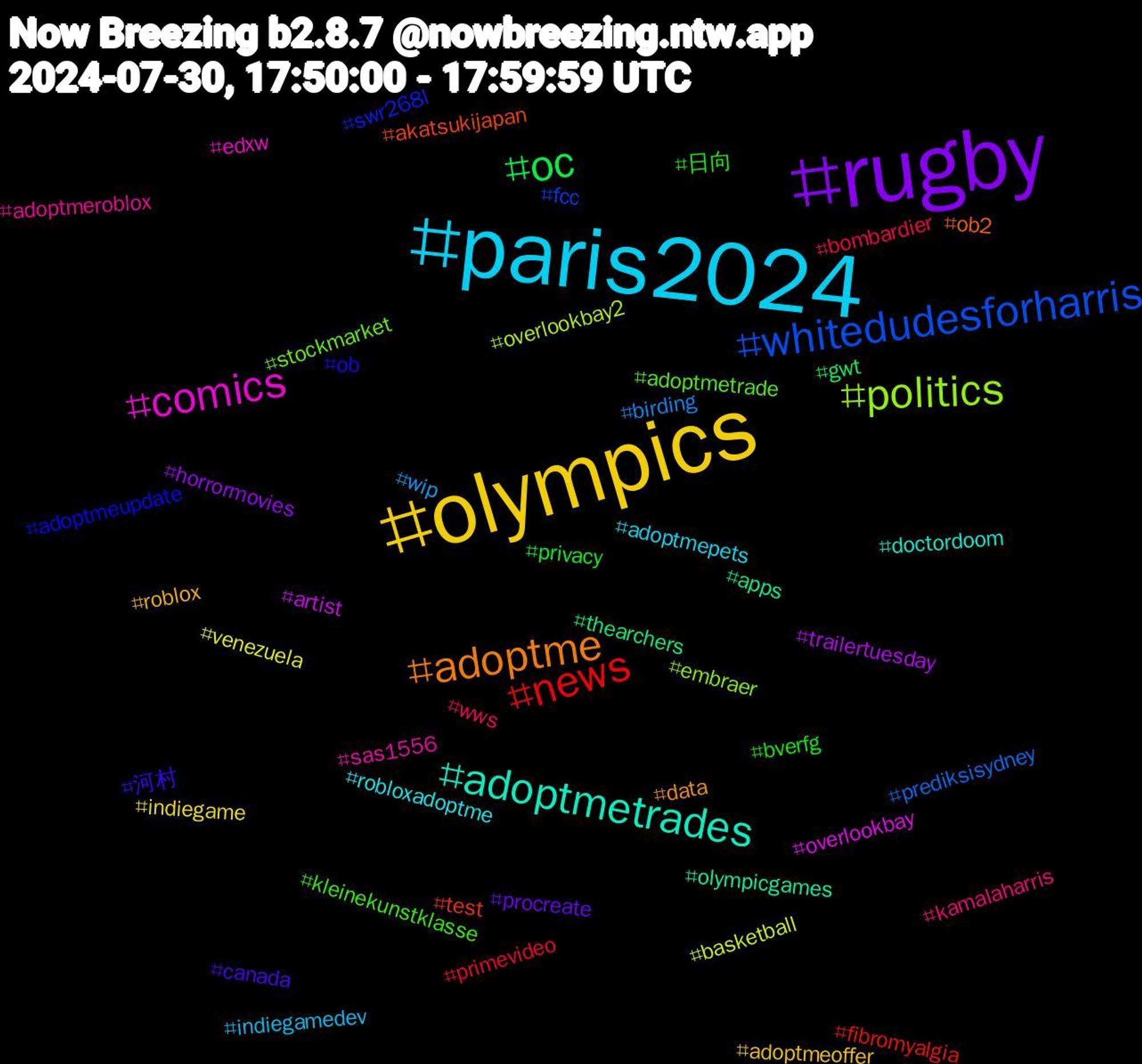 Hashtag Cloud; its hashtagged words/phrases (sorted by weighted frequency, descending):  paris2024, olympics, rugby, oc, news, whitedudesforharris, politics, comics, adoptmetrades, adoptme, 河村, 日向, wws, wip, venezuela, trailertuesday, thearchers, test, swr268l, stockmarket, sas1556, robloxadoptme, roblox, procreate, privacy, primevideo, prediksisydney, overlookbay2, overlookbay, olympicgames, ob2, ob, kleinekunstklasse, kamalaharris, indiegamedev, indiegame, horrormovies, gwt, fibromyalgia, fcc, embraer, edxw, doctordoom, data, canada, bverfg, bombardier, birding, basketball, artist, apps, akatsukijapan, adoptmeupdate, adoptmetrade, adoptmeroblox, adoptmepets, adoptmeoffer