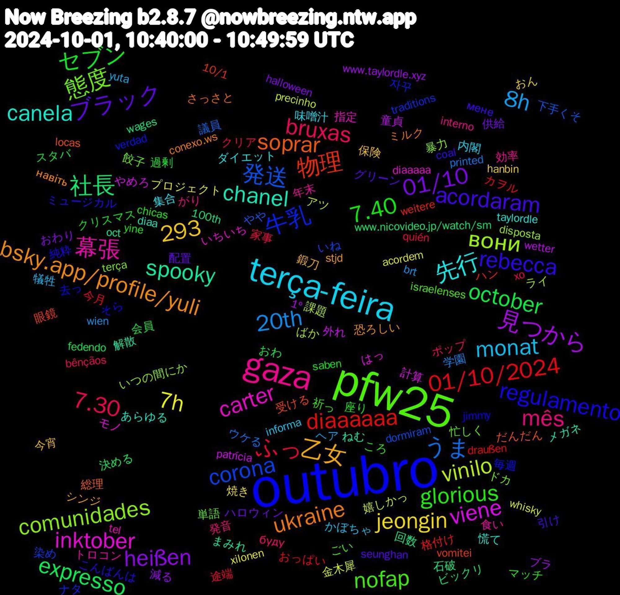 Word Cloud; its top words (sorted by weighted frequency, descending):  outubro, pfw25, gaza, terça-feira, 01/10, october, 01/10/2024, 発送, вони, inktober, chanel, ukraine, rebecca, glorious, bruxas, 8h, 7h, 見つから, 社長, 物理, 牛乳, 態度, 幕張, 先行, 乙女, ブラック, セブン, ふっ, うま, vinilo, viene, spooky, soprar, regulamento, nofap, mês, monat, jeongin, heißen, expresso, diaaaaaa, corona, comunidades, carter, canela, bsky.app/profile/yuli, acordaram, 7.40, 7.30, 293, 20th, 金木犀, 童貞, 石破, 眼鏡, 毎週, 忙しく, 年末, 味噌汁, 今宵, ハロウィン, スタバ, カヲル, やや, ばか, はっ, ねむ, さっさと, こんばんは, ころ, буду, yuta, xilonen, www.taylordle.xyz, www.nicovideo.jp/watch/sm, weitere, traditions, terça, tel, taylordle, stjd, seunghan, saben, quién, printed, precinho, patrícia, oct, locas, jimmy, israelenses, interno, informa, hanbin, halloween, fedendo, draußen, dormiram, disposta, diaaaaa, diaa, conexo.ws, coal, chicas, bênçãos, brt, acordem, 1º, 100th, 10/1, 자꾸, 餃子, 食い, 集合, 鍛刀, 配置, 過剰, 途端, 議員, 課題, 計算, 解散, 総理, 純粋, 祈っ, 発音, 犠牲, 焼き, 減る, 決める, 格付け, 染め, 暴力, 指定, 慌て, 恐ろしい, 引け, 座り, 家事, 学園, 嬉しかっ, 外れ, 回数, 受ける, 去っ, 単語, 効率, 内閣, 保険, 供給, 会員, 今月, 下手くそ, ライ, モノ, メガネ, ミルク, ミュージカル, マッチ, ポップ, ヘア, プロジェクト, ブラ, ビックリ, ハン, ナタ, ドカ, トロコン, ダイエット, シンジ, グリーン, クリスマス, クリア, ウケる, アツ, やめろ, まみれ, だんだん, そら, ごい, がり, かぼちゃ, おん, おわり, おわ, おっぱい, いね, いつの間にか, いちいち, あらゆる, навіть, мене, yine, xo, wien, whisky, wetter, wages, vomitei, verdad