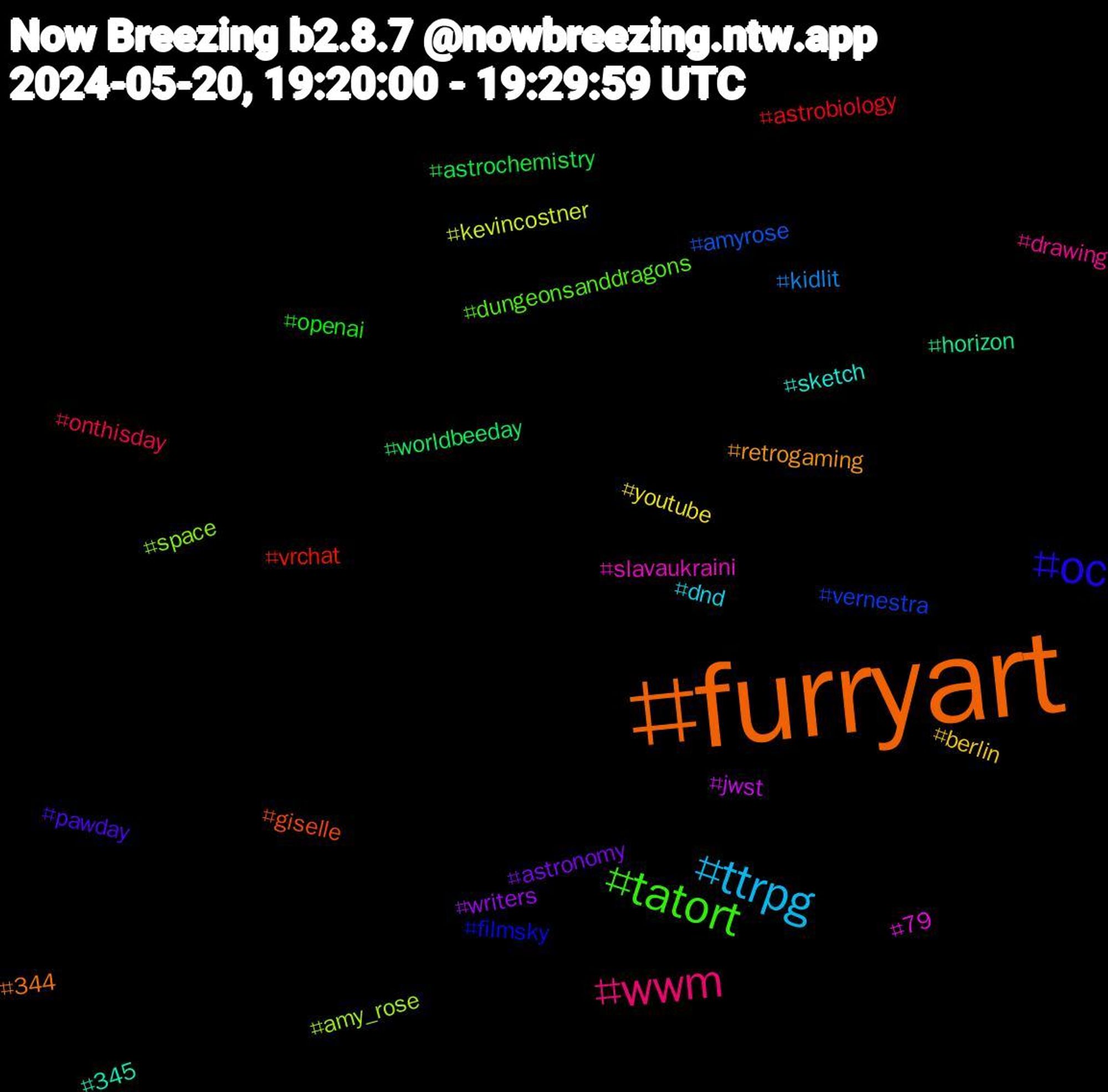 Hashtag Cloud; its hashtagged words/phrases (sorted by weighted frequency, descending):  furryart, oc, tatort, wwm, ttrpg, youtube, writers, worldbeeday, vrchat, vernestra, space, slavaukraini, sketch, retrogaming, pawday, openai, onthisday, kidlit, kevincostner, jwst, horizon, giselle, filmsky, dungeonsanddragons, drawing, dnd, berlin, astronomy, astrochemistry, astrobiology, amyrose, amy_rose, 79, 345, 344