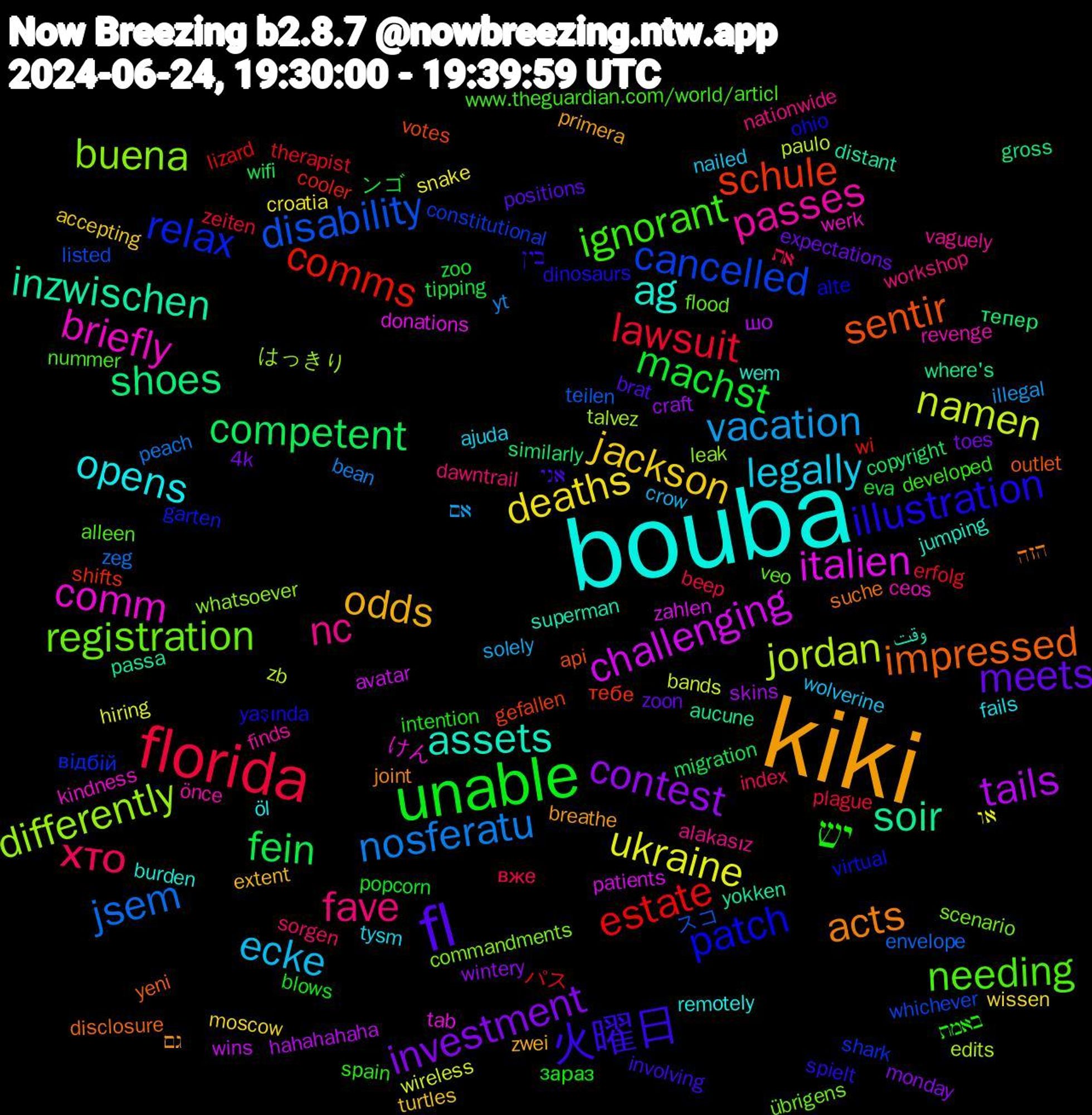 Word Cloud; its top words (sorted by weighted frequency, descending):  bouba, kiki, fl, unable, florida, nosferatu, namen, challenging, soir, sentir, patch, needing, nc, legally, jackson, investment, fein, estate, disability, differently, comm, assets, acts, 火曜日, יש, хто, vacation, ukraine, tails, shoes, schule, relax, registration, passes, opens, odds, meets, machst, lawsuit, jsem, jordan, italien, inzwischen, impressed, illustration, ignorant, fave, ecke, deaths, contest, competent, comms, cancelled, buena, briefly, ag, גם, אני, зараз, вже, yt, wireless, wins, where's, votes, virtual, veo, vaguely, tysm, turtles, toes, tipping, therapist, teilen, talvez, tab, superman, suche, spielt, spain, sorgen, solely, snake, skins, similarly, shifts, shark, scenario, revenge, remotely, primera, positions, popcorn, plague, peach, paulo, patients, passa, outlet, ohio, nummer, nationwide, nailed, moscow, monday, migration, lizard, listed, leak, kindness, jumping, joint, involving, intention, index, illegal, hiring, hahahahaha, gross, gefallen, garten, flood, finds, fails, extent, expectations, eva, erfolg, envelope, edits, donations, distant, disclosure, dinosaurs, developed, dawntrail, crow, croatia, craft, copyright, cooler, constitutional, commandments, ceos, burden, breathe, brat, blows, beep, bean, bands, avatar, aucune, api, alte, alleen, alakasız, ajuda, accepting, 4k, ンゴ, パス, スコ, はっきり, けん, وقت, הזה, בין, באמת, את, אם, או, шо, тепер, тебе, відбій, übrigens, önce, öl, zwei, zoon, zoo, zeiten, zeg, zb, zahlen, yokken, yeni, yaşında, www.theguardian.com/world/articl, workshop, wolverine, wissen, wintery, wifi, wi, whichever, whatsoever, werk, wem