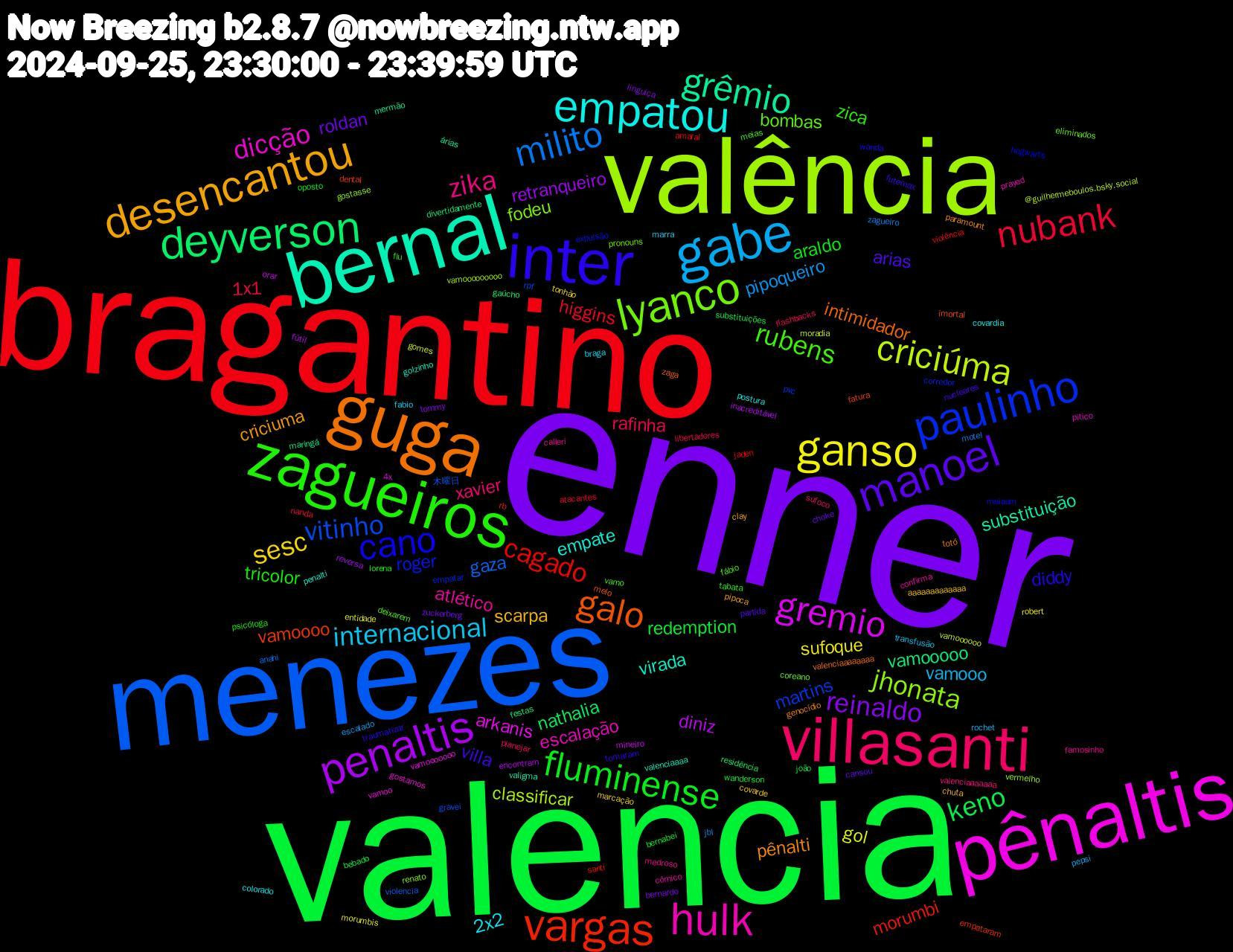 Word Cloud; its top words (sorted by weighted frequency, descending):  enner, valencia, bragantino, menezes, valência, pênaltis, bernal, guga, inter, zagueiros, villasanti, gabe, ganso, penaltis, deyverson, vargas, paulinho, lyanco, hulk, empatou, desencantou, manoel, fluminense, nubank, milito, criciúma, gremio, grêmio, galo, cano, rubens, zika, internacional, sesc, reinaldo, keno, cagado, vitinho, jhonata, dicção, virada, pênalti, villa, tricolor, rafinha, pipoqueiro, gol, diniz, vamooooo, vamoooo, roger, bombas, atlético, 2x2, scarpa, roldan, redemption, higgins, gaza, classificar, arkanis, substituição, intimidador, diddy, zica, xavier, vamooo, sufoque, retranqueiro, nathalia, morumbi, martins, fodeu, escalação, empate, criciuma, arias, araldo, 1x1, zagueiro, vamoooooo, orar, maringá, imortal, hogwarts, fábio, famosinho, fabio, covarde, bernardo, bebado, amaral, 木曜日, vermelho, vamoo, valenciaaaa, totó, tomaram, psicóloga, planejar, pepsi, morumbis, inacreditável, gaúcho, empataram, empatar, eliminados, cômico, covardia, clay, cansou, bernabei, atacantes, anahi, @guilhermeboulos.bsky.social, 4x, árias, zaga, wanda, vamo, valenciaaaaaaa, transfusão, tonhão, tommy, substituições, santi, rpf, renato, pitico, penalti, paramount, nucleares, lorena, libertadores, jbl, gomes, fútil, festas, fatura, expulsão, deixarem, calleri, braga, aaaaaaaaaaaaa, zuckerberg, wanderson, violência, violencia, vamooooooooo, vamooooooo, valigma, valenciaaaaaaaa, traumatizar, tabata, sufoco, rochet, robert, reversa, residência, rb, pvc, pronouns, prayed, postura, pipoca, partida, oposto, nanda, motel, moradia, mineiro, mermão, melo, meiaum, meias, medroso, marra, marcação, linguiça, joão, jaden, gravei, gostasse, gostamos, golzinho, genocídio, futemax, flu, flashbacks, escalado, entidade, encontram, divertidamente, dental, corredor, coreano, confirma, colorado, chuta, choke