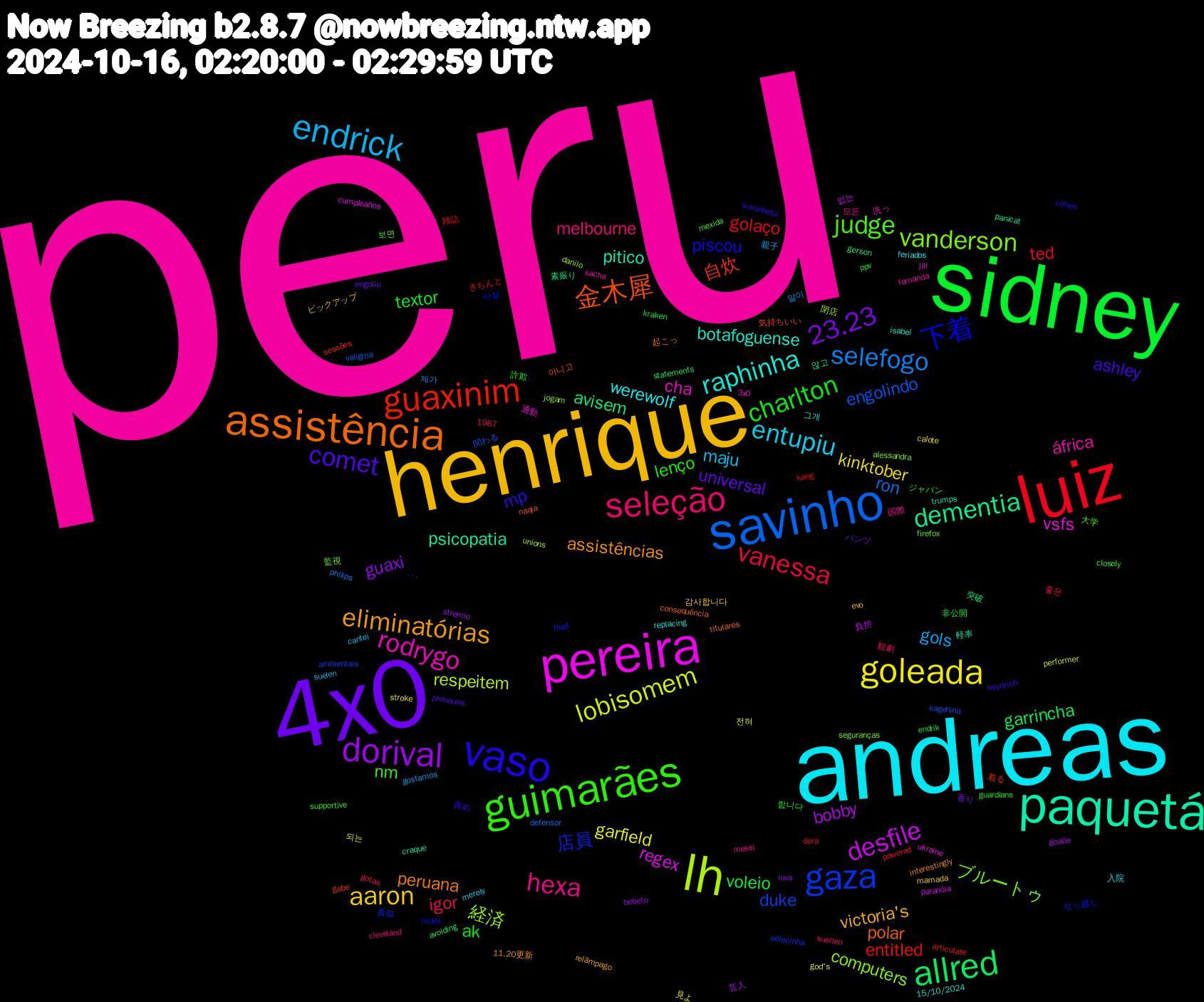 Word Cloud; its top words (sorted by weighted frequency, descending):  peru, andreas, henrique, 4x0, sidney, luiz, savinho, lh, pereira, paquetá, assistência, vaso, guimarães, seleção, endrick, goleada, dorival, allred, guaxinim, gaza, vanderson, rodrygo, raphinha, eliminatórias, comet, charlton, vanessa, selefogo, lobisomem, desfile, dementia, 金木犀, 下着, judge, hexa, entupiu, aaron, 23.23, voleio, golaço, engolindo, 経済, vsfs, pitico, peruana, mp, lenço, igor, gols, garfield, bobby, avisem, 自炊, 店員, ブルートゥ, áfrica, werewolf, victoria's, universal, textor, ted, ron, respeitem, regex, psicopatia, polar, piscou, nm, melbourne, maju, kinktober, guaxi, garrincha, entitled, duke, computers, cha, botafoguense, assistências, ashley, ak, 말이, 되는, 負担, 素振り, 気持ちいい, 引っ越し, 大学, 国際, 入院, ピックアップ, パンツ, ジャパン, きちんと, valigma, unions, ukraine, trumps, titulares, suvanheta, supportive, suellen, suelen, stroke, stremio, statements, sessões, selecinha, seguranças, sacha, replacing, relâmpago, pronouns, ppv, powered, philips, performer, paranóia, panicat, naaja, mutei, mexida, messi, merely, mamada, luva, kraken, kang, kagehina, jogam, jill, isabel, interestingly, heydrich, guardians, gotas, gostamos, god's, goalie, gerson, gabe, float, firefox, fernanda, feriados, evo, engoliu, endrik, dera, defensor, danilo, cumpleaños, craque, consequência, cohen, closely, cleveland, cantei, calote, bebeto, avoiding, articulate, ambientais, alessandra, 3x0, 1987, 15/10/2024, 11.20更新, ､､､, 합니다, 좋은, 제가, 전혀, 없는, 않고, 아니고, 사실, 보면, 모든, 그게, 감사합니다, 香り, 非公開, 雑誌, 関わる, 閉店, 通勤, 軽率, 起こっ, 責め, 詐欺, 観劇, 親子, 見よ, 芸人, 突破, 着る, 真似, 監視, 洗っ