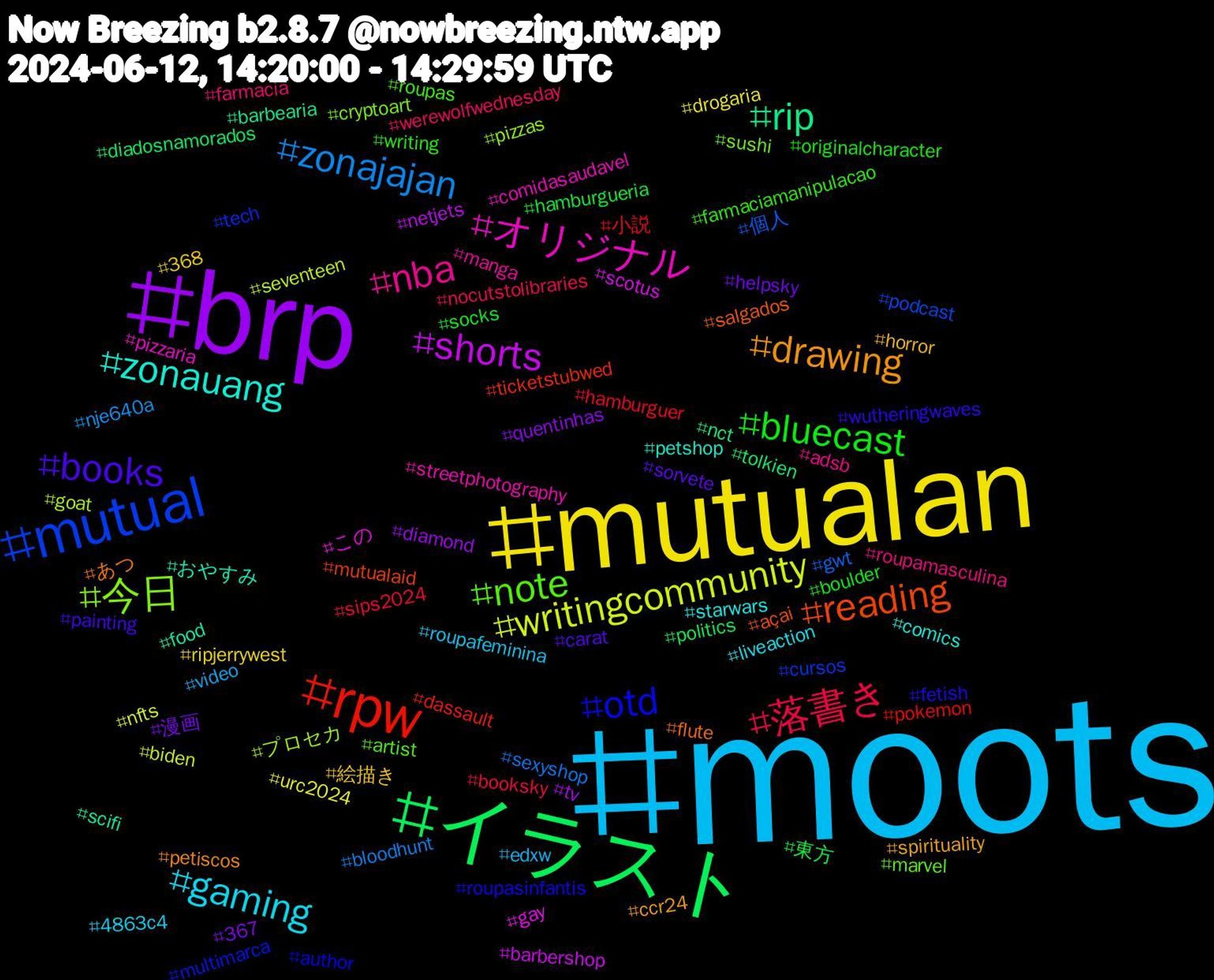 Hashtag Cloud; its hashtagged words/phrases (sorted by weighted frequency, descending):  moots, mutualan, brp, イラスト, rpw, mutual, 今日, オリジナル, zonauang, drawing, books, bluecast, 落書き, zonajajan, writingcommunity, shorts, rip, reading, otd, note, nba, gaming, 絵描き, 漫画, 東方, 小説, 個人, プロセカ, この, おやすみ, あつ, wutheringwaves, writing, werewolfwednesday, video, urc2024, tv, tolkien, ticketstubwed, tech, sushi, streetphotography, starwars, spirituality, sorvete, socks, sips2024, sexyshop, seventeen, scotus, scifi, salgados, roupasinfantis, roupas, roupamasculina, roupafeminina, ripjerrywest, quentinhas, politics, pokemon, podcast, pizzas, pizzaria, petshop, petiscos, painting, originalcharacter, nocutstolibraries, nje640a, nfts, netjets, nct, mutualaid, multimarca, marvel, manga, liveaction, horror, helpsky, hamburgueria, hamburguer, gwt, goat, gay, food, flute, fetish, farmaciamanipulacao, farmacia, edxw, drogaria, diamond, diadosnamorados, dassault, cursos, cryptoart, comidasaudavel, comics, ccr24, carat, boulder, booksky, bloodhunt, biden, barbershop, barbearia, açai, author, artist, adsb, 4863c4, 368, 367