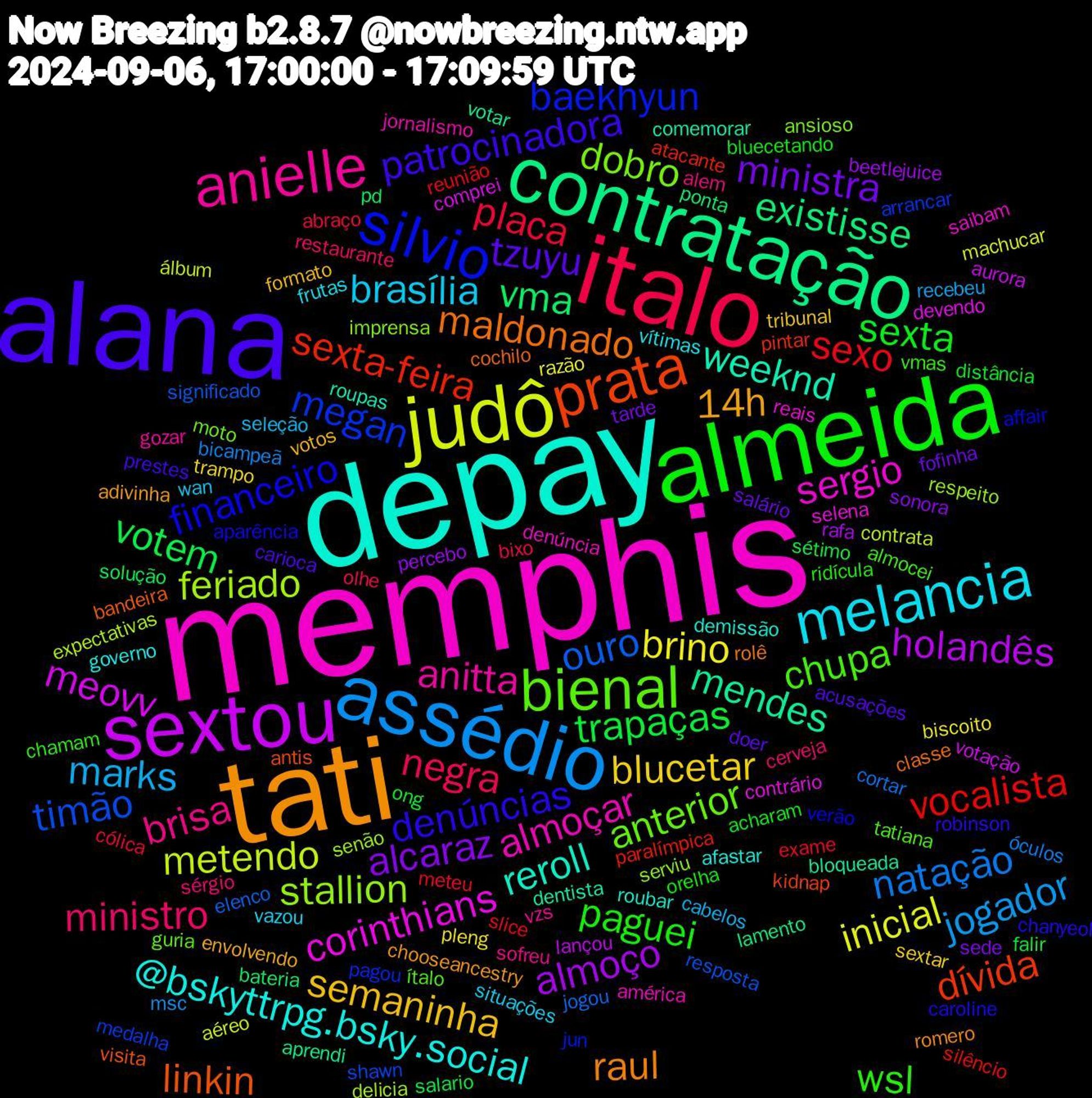 Word Cloud; its top words (sorted by weighted frequency, descending):  memphis, depay, tati, alana, almeida, italo, assédio, judô, sextou, contratação, prata, silvio, bienal, anielle, melancia, semaninha, ministra, trapaças, sexo, ouro, feriado, corinthians, weeknd, maldonado, denúncias, wsl, ministro, marks, brino, almoço, vma, sexta-feira, megan, dobro, almoçar, @bskyttrpg.bsky.social, 14h, tzuyu, sexta, placa, natação, metendo, meovv, mendes, linkin, financeiro, chupa, brisa, brasília, blucetar, alcaraz, votem, vocalista, timão, stallion, sergio, reroll, raul, patrocinadora, paguei, negra, jogador, inicial, holandês, existisse, dívida, baekhyun, anterior, anitta, vítimas, votos, salário, ong, meteu, jogou, expectativas, devendo, dentista, cochilo, caroline, vmas, sérgio, seleção, pleng, percebo, pd, paralímpica, medalha, imprensa, denúncia, demissão, chooseancestry, carioca, bluecetando, bixo, bicampeã, aéreo, aurora, aprendi, antis, affair, ítalo, vzs, vazou, tribunal, tarde, sétimo, slice, significado, senão, selena, roupas, rolê, robinson, ridícula, restaurante, recebeu, razão, rafa, ponta, pintar, pagou, moto, jornalismo, governo, envolvendo, doer, distância, cólica, cortar, contrata, comprei, bloqueada, bandeira, aparência, almocei, alem, wan, trampo, sonora, solução, silêncio, shawn, serviu, saibam, roubar, romero, prestes, orelha, olhe, msc, machucar, lançou, lamento, kidnap, jun, guria, gozar, frutas, formato, fofinha, falir, exame, elenco, delicia, contrário, comemorar, classe, chanyeol, chamam, cerveja, cabelos, biscoito, beetlejuice, bateria, atacante, arrancar, ansioso, américa, afastar, adivinha, acusações, acharam, abraço, óculos, álbum, votação, votar, visita, verão, tatiana, sofreu, situações, sextar, sede, salario, reunião, resposta, respeito, reais