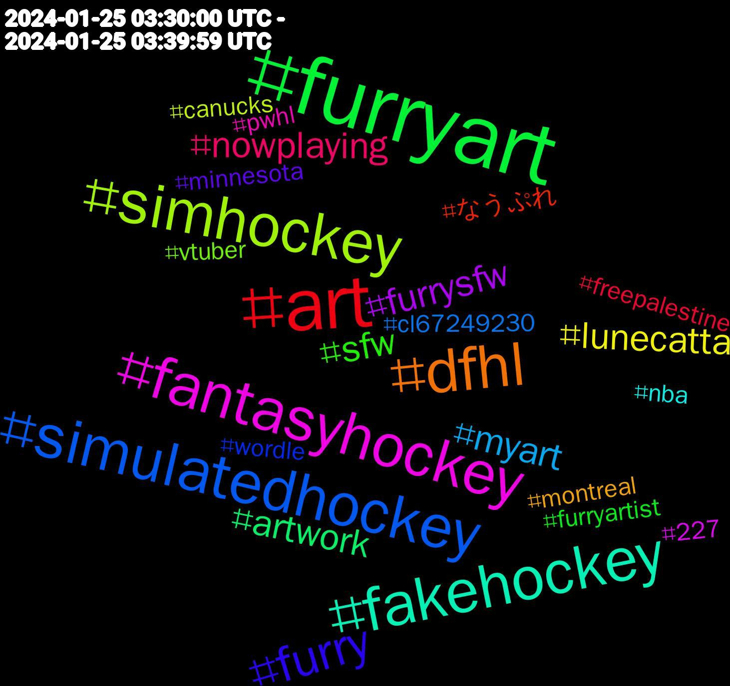 Hashtag Cloud; its hashtagged words/phrases (sorted by weighted frequency, descending):  furryart, art, simulatedhockey, simhockey, fantasyhockey, fakehockey, dfhl, furry, sfw, nowplaying, myart, lunecatta, furrysfw, artwork, なうぷれ, wordle, vtuber, pwhl, nba, montreal, minnesota, furryartist, freepalestine, cl67249230, canucks, 227