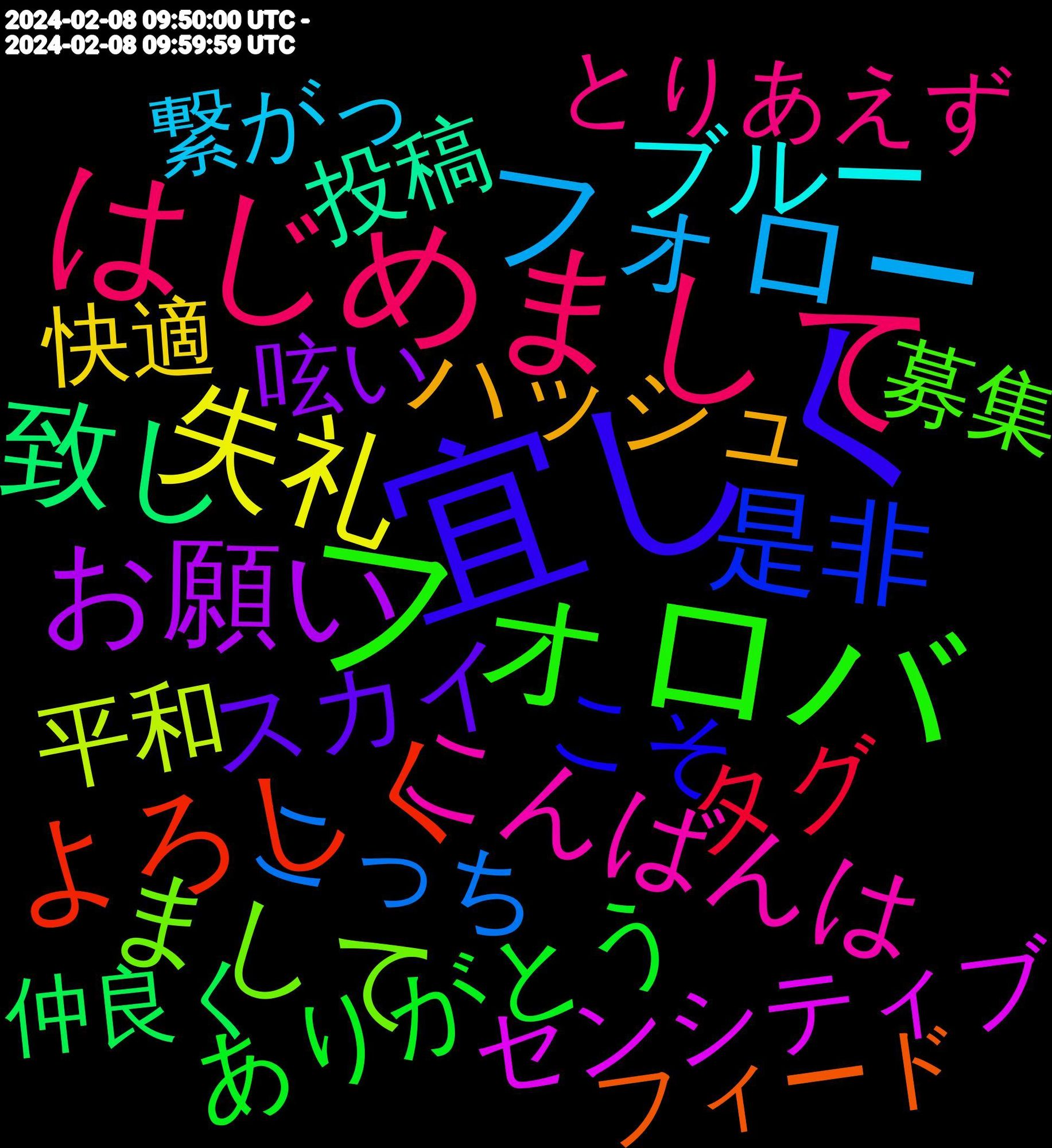 Word Cloud; its top words (sorted by weighted frequency, descending):  宜しく, フォロバ, はじめまして, フォロー, 失礼, お願い, 致し, よろしく, 是非, まして, こんばんは, ブルー, ハッシュ, スカイ, ありがとう, タグ, こっち, 平和, センシティブ, 投稿, フィード, こそ, 募集, とりあえず, 繋がっ, 快適, 呟い, 仲良く, 見つけ, イラスト, いただき, アカウント, 絵師, ブル, フレンド, もし, いたし, あっち, 頂き, 紹介, 気軽, 日常, 実装, 嬉しい, 呟き, ユーザー, チョコ, コス, まだまだ, ござい, 配信, 適当, 応援, ヘッダー, はじめて, 運用, 通知, 載せ, 貼っ, 素敵, 広告, 始め, 初め, 作っ, フォロワー, バレ, 色んな, 相互, 申し, 大好き, 助かる, 公式, 使い方, プロフィール, ツイ, タメ, スカ, オタク, ちゃん, せっかく, お疲れ様, 過去, 編集, 画像, 改めて, 推し, 居心地, 呼び, 分け, 上げ, テスト, わーい, はい, くださっ, sns, 試し, 美味し, 流れ, 文字, 描い, 探し, 挨拶, 同じ, 動画, メイン, ポスト, アイコン, まじ, うれしい, pixiv, 面白, 開い, 遊ん, 進捗, 設定, 繋がり, 登録, 懐かしい, 天皇, 呟く, 下さい, プロフ, デカ, アプリ, やん, まだ, ねぇ, ぜひ, これから, お話, お気に入り, あん, 青空, 限定, 移行, 知り合い, 定期, 向こう, 名前, 写真, 今夜, リプ, ポケモン, めっちゃ, ませ, ぬい, ちゃう, かぁ, いっ, いこ, いける, いき, bsky, 雑多, 違っ, 返信, 精神, 機能, 楽しみ, 検索, 早速, 文章, 描く, 情報, 思い, 始める, 好み, 大丈夫, 多分, 分かり, 一つ, プレ, スパム, ウマ, インプレゾンビ, わから, みんな, みる, ましょ, どうぞ, つい, ください, えっ, 見え, 行き, 英語, 良き, 良い, 終わり, 現在, 無い, 沢山, 歓迎, 本人, 明日, 早く, 教え, 描け, 感じ, 嬉し