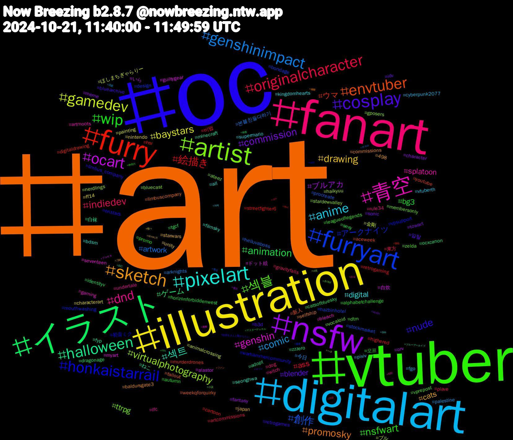 Hashtag Cloud; its hashtagged words/phrases (sorted by weighted frequency, descending):  art, oc, vtuber, fanart, digitalart, illustration, nsfw, イラスト, furry, furryart, artist, 青空, pixelart, sketch, cosplay, wip, originalcharacter, genshinimpact, gamedev, ocart, halloween, envtuber, honkaistarrail, 섹블, dnd, anime, drawing, commission, animation, 絵描き, 創作, virtualphotography, genshin, 섹트, promosky, nude, nsfwart, indiedev, comic, baystars, ブルアカ, ゲーム, ウマ, アークナイツ, ttrpg, splatoon, digital, cats, blender, bg3, ass, artwork, ブル, ドット絵, ねこ, weekqforquirky, warhammercommunity, vprepost, rule34, pixiv, nintendo, meme, identityv, hsr, hazbinhotel, gposers, gaming, filmsky, commissions, bluearchive, alphabetchallenge, 東方, 今日, ほしまちぎゃらりー, いら, zzzero, youtube, vpsupport, vocaloid, undertale, supermario, starwars, sonic, sexy, retrogaming, procreate, nerdlings, myart, minecraft, limbuscompany, limbus_company, leagueoflegends, gravityfalls, fgo, ff14, fantasy, dragonage, digitaldrawing, design, ateez, artmoots, all, 498, 일탈, 오프, 비떱, 본블친들다하기, 金剛, 自炊, 白袜, 新人, 初音ミク, zelda, witch, vtuberth, unity, towart, tgcf, streetfighter6, stockmarket, stardewvalley, seventeen, seonghwa, selfship, retrogames, promo, plave, palestine, painting, orv, ocxcanon, murderdrones, mouthwashing, membersonly, lfc, kingdomhearts, japan, idv, horizonforbiddenwest, highered, helluvaboss, haikyuu, guiltygear, fyp, fallout, enstars, dtm, dog, cyberpunk2077, characterart, character, catsofbluesky, cartoon, bondage, bluecast, bleach, bdsm, baldursgate3, b3d, autumn, artcommissions, arknights, animalcrossing, alastor, adopt, aceweek, 파우, 초대남, 초대, 자캐, 에이티즈, 에세머, 야노, 변녀, 멜섭, 네토, 青春, 自己, 繪圖, 絵描きさんと繋がりたい, 神奈川, 渋谷, 流星, 歌っ, 東京, 有償, 散在, 崩壊, 小説, 名刺, 台中, 刀剣, マリン, マスターデュエル, ポケ, ボカロ, ヘタ, プロセカ, ブルーアーカイブ, ファン