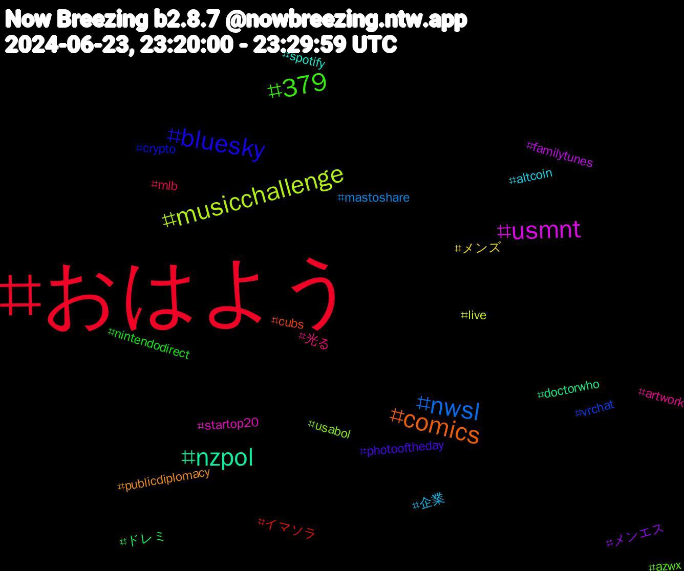 Hashtag Cloud; its hashtagged words/phrases (sorted by weighted frequency, descending):  おはよう, nwsl, musicchallenge, usmnt, nzpol, comics, bluesky, 379, 光る, 企業, メンズ, メンエス, ドレミ, イマソラ, vrchat, usabol, startop20, spotify, publicdiplomacy, photooftheday, nintendodirect, mlb, mastoshare, live, familytunes, doctorwho, cubs, crypto, azwx, artwork, altcoin