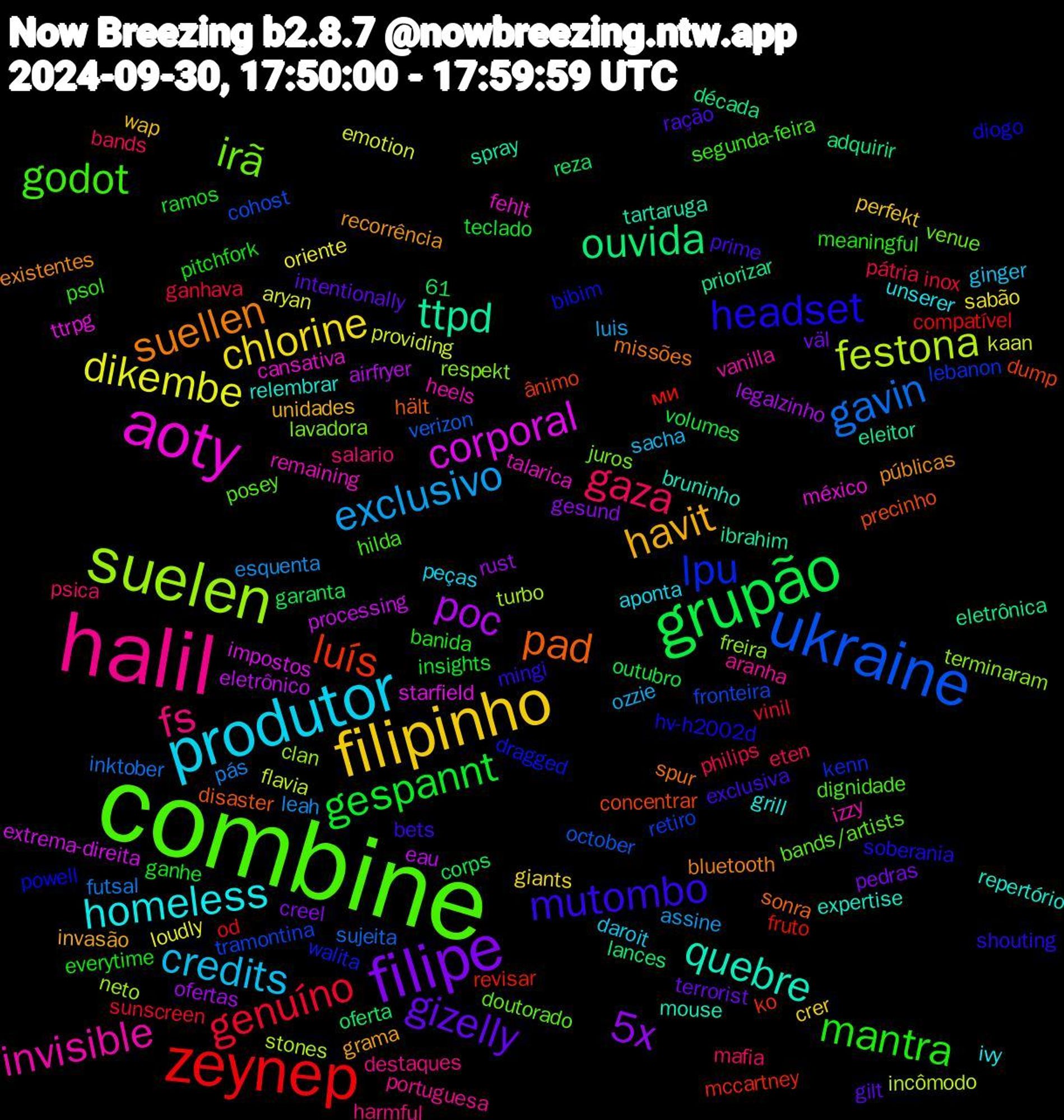 Word Cloud; its top words (sorted by weighted frequency, descending):  combine, halil, produtor, filipinho, filipe, grupão, zeynep, ukraine, suelen, aoty, quebre, suellen, mutombo, mantra, gaza, exclusivo, dikembe, poc, ouvida, luís, lpu, irã, invisible, homeless, havit, gizelly, gespannt, genuíno, gavin, festona, corporal, ttpd, pad, headset, godot, fs, credits, chlorine, 5x, ми, tramontina, terminaram, talarica, repertório, públicas, prime, pitchfork, philips, leah, kaan, eletrônico, eletrônica, concentrar, bibim, bands/artists, aranha, aponta, wap, väl, volumes, vinil, verizon, turbo, ttrpg, tartaruga, spur, shouting, psol, psica, ozzie, oriente, ofertas, oferta, mccartney, lebanon, lavadora, heels, grill, grama, gilt, ganhe, ganhava, futsal, flavia, extrema-direita, eleitor, disaster, diogo, dignidade, destaques, daroit, crer, creel, corps, compatível, cohost, clan, cansativa, bruninho, bluetooth, bets, banida, bands, assine, aryan, airfryer, adquirir, 61, ânimo, walita, venue, vanilla, unserer, unidades, terrorist, teclado, sunscreen, sujeita, stones, starfield, spray, sonra, soberania, segunda-feira, salario, sacha, sabão, rust, reza, revisar, retiro, respekt, remaining, relembrar, recorrência, ração, ramos, pátria, pás, providing, processing, priorizar, precinho, powell, posey, portuguesa, peças, perfekt, pedras, outubro, od, october, neto, méxico, mouse, missões, mingi, meaningful, mafia, luis, loudly, legalzinho, lances, ko, kenn, juros, izzy, ivy, invasão, intentionally, insights, inox, inktober, incômodo, impostos, ibrahim, hält, hv-h2002d, hilda, harmful, ginger, giants, gesund, garanta, fruto, fronteira, freira, fehlt, expertise, existentes, exclusiva, everytime, eten, esquenta, emotion, eau, década, dump, dragged, doutorado