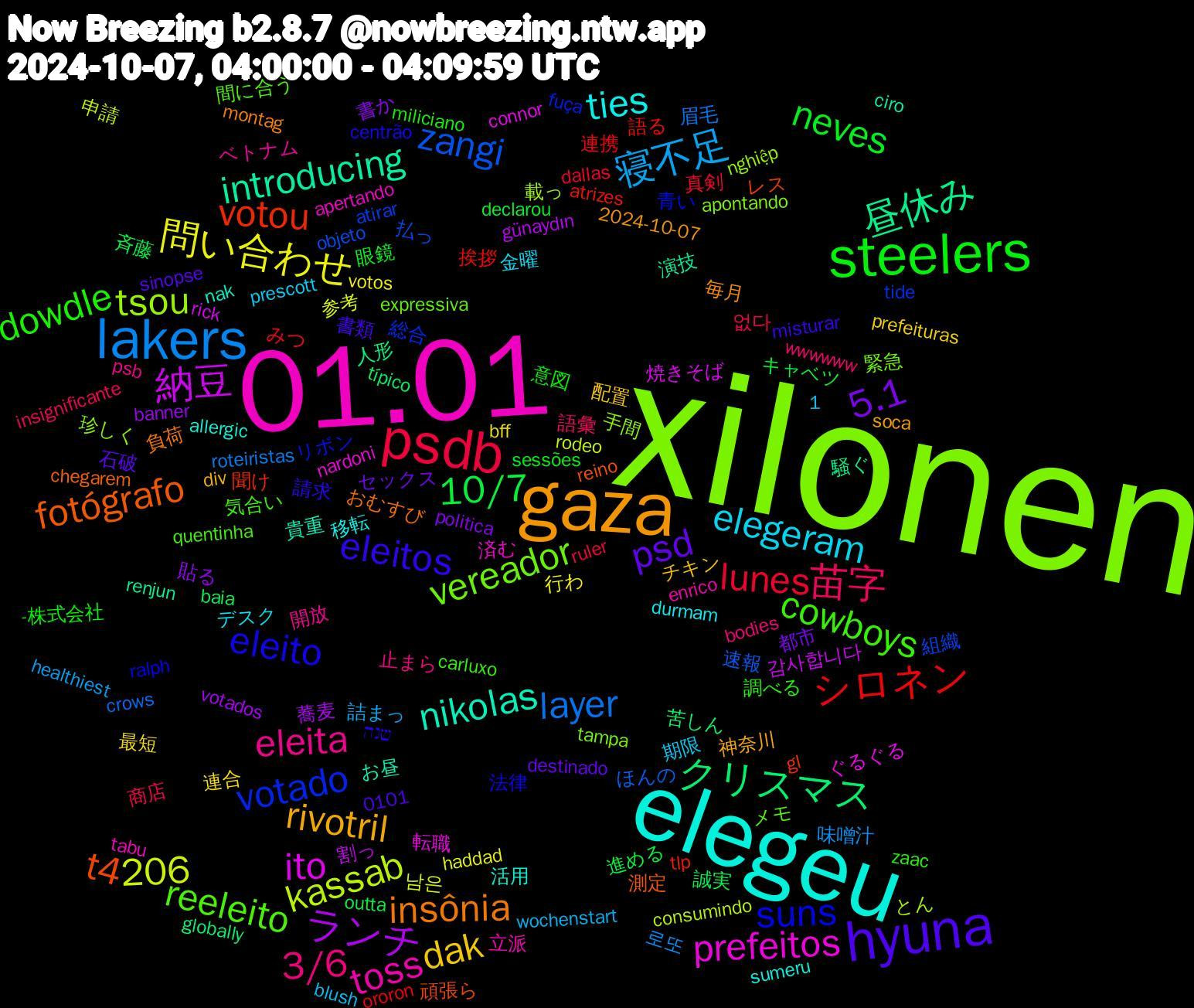 Word Cloud; its top words (sorted by weighted frequency, descending):  xilonen, 01.01, elegeu, gaza, hyuna, steelers, psdb, lakers, 納豆, 昼休み, t4, suns, reeleito, eleita, elegeram, dak, 5.1, 10/7, 1,206, シロネン, zangi, tsou, prefeitos, nikolas, insônia, eleitos, dowdle, 苗字, 寝不足, 問い合わせ, ランチ, クリスマス, votou, votado, vereador, toss, ties, rivotril, psd, neves, lunes, layer, kassab, ito, introducing, fotógrafo, eleito, cowboys, 3/6, 連合, 貼る, 誠実, 語る, 組織, 珍しく, 済む, 活用, 毎月, 書類, 意図, 商店, 味噌汁, 参考, 割っ, 人形, レス, リボン, メモ, ベトナム, デスク, チキン, セックス, キャベツ, みつ, ほんの, とん, ぐるぐる, お昼, おむすび, שנה, zaac, wwwwww, wochenstart, votos, votados, típico, tlp, tide, tampa, tabu, sumeru, soca, sinopse, sessões, ruler, roteiristas, rodeo, rick, renjun, reino, ralph, quentinha, psb, prescott, prefeituras, politica, outta, ororon, objeto, nghiệp, nardoni, nak, montag, misturar, miliciano, insignificante, healthiest, haddad, günaydın, globally, gl, fuça, expressiva, enrico, durmam, div, destinado, declarou, dallas, crows, consumindo, connor, ciro, chegarem, centrão, carluxo, bodies, blush, bff, banner, baia, atrizes, atirar, apontando, apertando, allergic, 2024-10-07, 0101, -株式会社, 없다, 로또, 남은, 감사합니다, 騒ぐ, 頑張ら, 青い, 間に合う, 開放, 金曜, 配置, 都市, 進める, 連携, 速報, 載っ, 転職, 貴重, 負荷, 請求, 調べる, 語彙, 詰まっ, 行わ, 蕎麦, 苦しん, 聞け, 総合, 緊急, 立派, 移転, 神奈川, 石破, 眼鏡, 真剣, 眉毛, 申請, 焼きそば, 演技, 測定, 法律, 気合い, 止まら, 期限, 最短, 書か, 斉藤, 挨拶, 払っ, 手間, 戦略