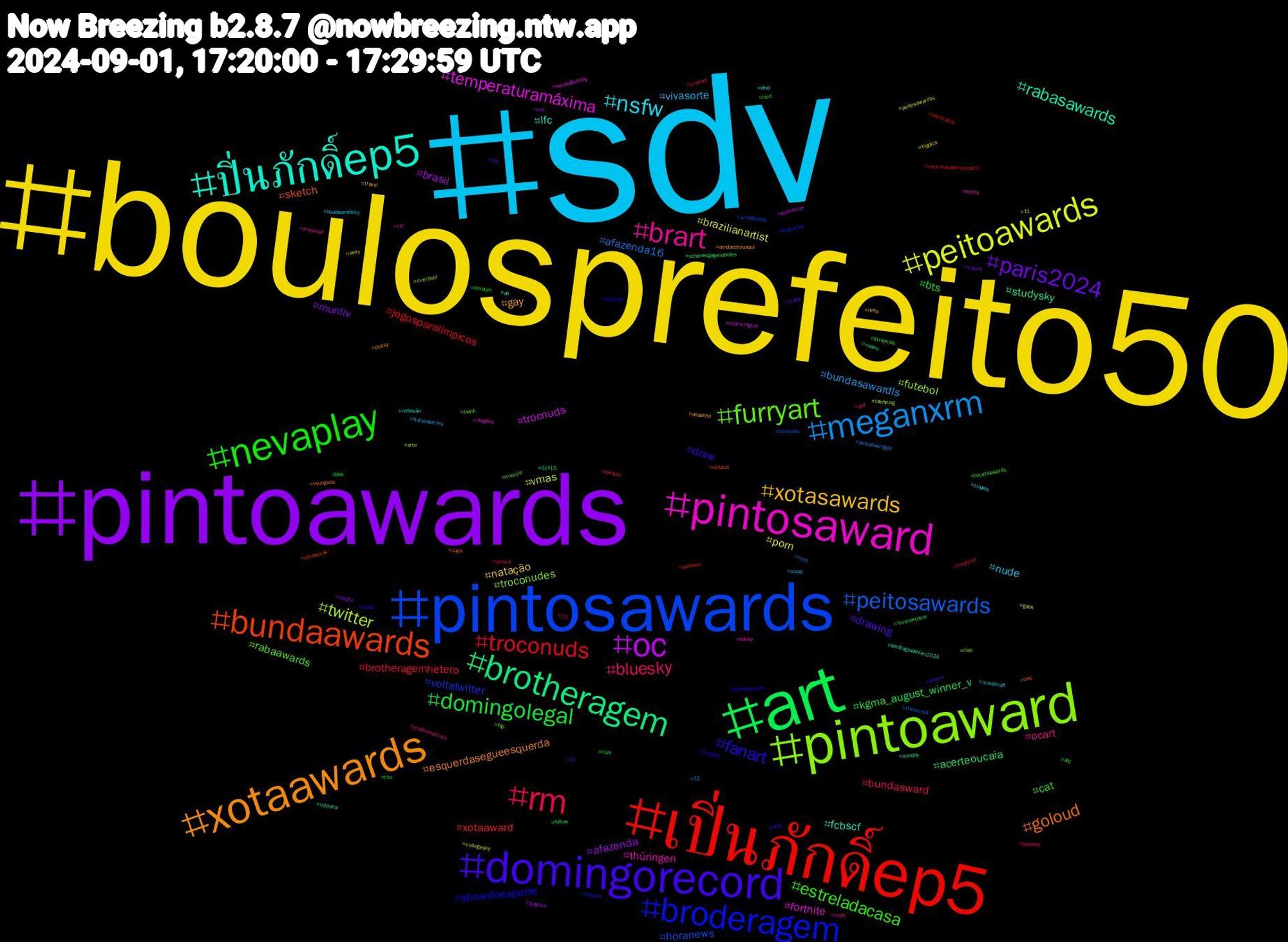 Hashtag Cloud; its hashtagged words/phrases (sorted by weighted frequency, descending):  sdv, boulosprefeito50, pintoawards, art, เปิ่นภักดิ์ep5, pintosawards, pintoaward, pintosaward, ปิ่นภักดิ์ep5, xotaawards, domingorecord, nevaplay, rm, meganxrm, peitoawards, oc, brotheragem, bundaawards, broderagem, furryart, brart, nsfw, xotasawards, paris2024, domingolegal, troconuds, peitosawards, twitter, temperaturamáxima, rabasawards, goloud, fanart, estreladacasa, bluesky, vivasorte, porn, afazenda, acerteoucaia, xotaaward, voltatwitter, troconudes, thüringen, lfc, gay, drawing, bts, brotheragemhetero, afazenda16, vmas, trocnuds, studysky, sketch, showdoesporte, rabaawards, ocart, nude, natação, munliv, kgma_august_winner_v, jogosparalimpicos, horanews, futebol, fortnite, fcbscf, esquerdasegueesquerda, draw, cat, bundasward, bundasawardls, brazilianartist, brasil, 라이즈, xotawards, wisdom, twink, troconud, triples, travel, trans, tits, thetraineeseriesep10, thesims4, taehyung, sundaybunday, sunday, suga, studytwt, straykids, spd, sissy, sexy, sex, schönesgegendoofes, sachsen, rp, riize, rei, reflexão, pussy, poesia, pixelart, piroca, pintoawardgay, peitosawardss, palmeiras, nudes, nsfwtwt, notícias, muscle, mufc, minecraft, mha, marvel, lovenextdoor, lovelytwt, lovelysky, liverpool, langsky, landtagswahlen2024, kyungsoo, kpop, iccd, helpsky, hatsunemiku, goon, gayporn, follow, femboy, fediverse, fdp, edsky, dnd, desenho, d+d, cum, crochet, coys, collegesky, charmingtwt, cdzinha, bwc, bundaswards, bucetaawards, brazilianartists, boulosprefeito, bigdick, bbb24, bbb, bandcamp, artoftheday, arte, anitta, all, aindaestouaqui, aftg, afd, 13, 12, 11