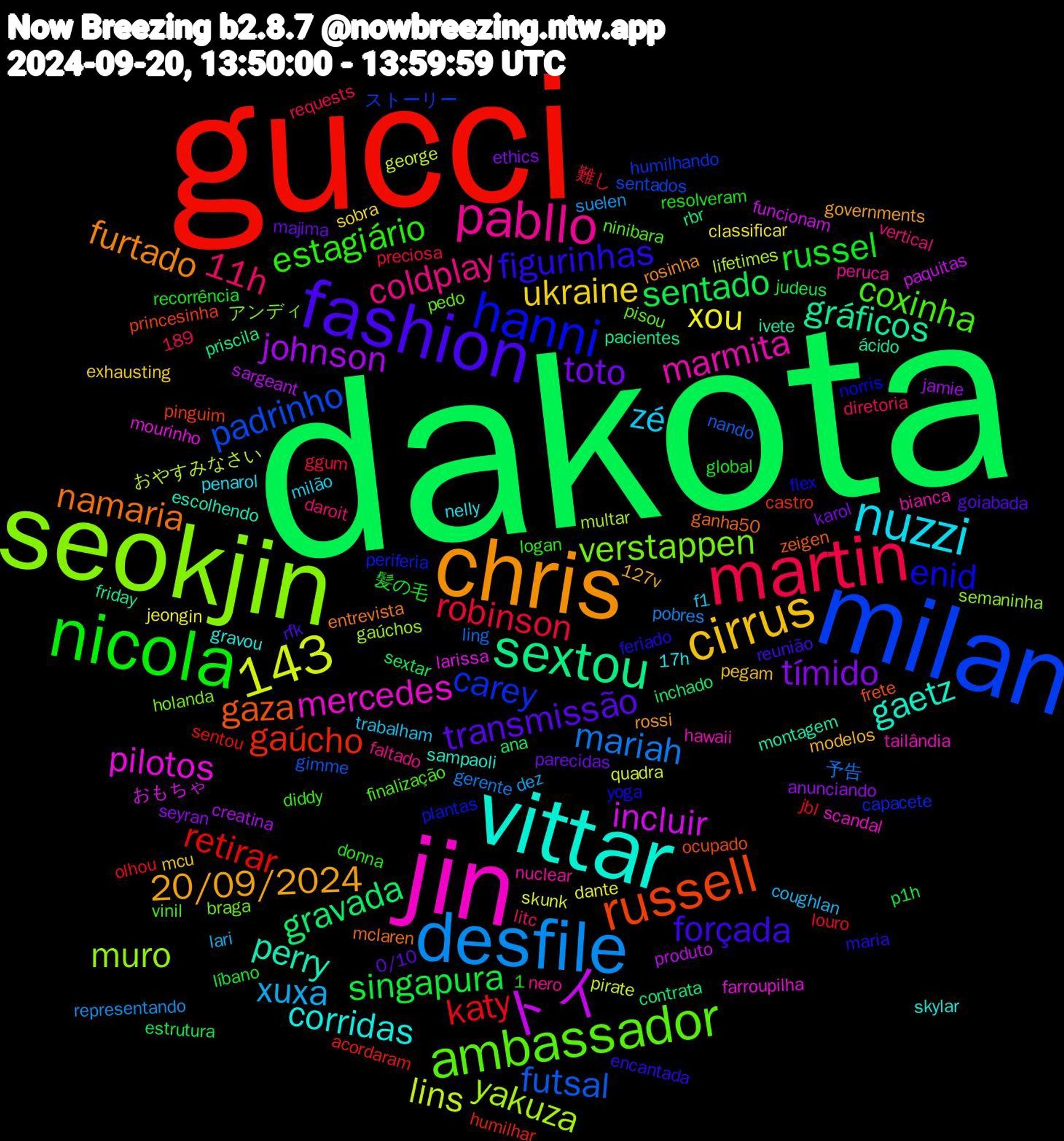 Word Cloud; its top words (sorted by weighted frequency, descending):  dakota, gucci, milan, seokjin, jin, vittar, chris, fashion, nicola, martin, desfile, トイ, sextou, russell, hanni, ambassador, pabllo, nuzzi, cirrus, 143, toto, singapura, katy, futsal, yakuza, pilotos, perry, namaria, figurinhas, estagiário, 11h, xuxa, xou, johnson, gravada, gaúcho, carey, verstappen, marmita, corridas, 20/09/2024, transmissão, russel, robinson, mariah, lins, incluir, gráficos, gaza, enid, coxinha, coldplay, zé, ukraine, tímido, sentado, retirar, padrinho, muro, mercedes, gaetz, furtado, forçada, suelen, skunk, sargeant, rbr, pinguim, periferia, pedo, nuclear, nelly, modelos, majima, líbano, louro, ling, lifetimes, larissa, ivete, ganha50, feriado, diddy, daroit, coughlan, classificar, anunciando, ana, acordaram, ストーリー, アンディ, tailândia, skylar, rossi, rfk, recorrência, preciosa, pobres, pirate, paquitas, pacientes, ocupado, norris, ninibara, nero, milão, mcu, karol, judeus, jbl, gimme, gaúchos, farroupilha, escolhendo, entrevista, encantada, donna, diretoria, dez, dante, creatina, contrata, castro, capacete, braga, bianca, 17h, 127v, 1,189, 0/10, 髪の毛, 難し, 予告, おやすみなさい, おもちゃ, ácido, zeigen, yoga, vinil, vertical, trabalham, sobra, seyran, sextar, sentou, sentados, semaninha, scandal, sampaoli, rosinha, reunião, resolveram, requests, representando, quadra, produto, priscila, princesinha, plantas, pisou, peruca, penarol, pegam, parecidas, p1h, olhou, nando, multar, mourinho, montagem, mclaren, maria, logan, litc, lari, jeongin, jamie, inchado, humilhar, humilhando, holanda, hawaii, gravou, governments, goiabada, global, ggum, gerente, george, funcionam, friday, frete, flex, finalização, faltado, f1, exhausting, ethics, estrutura, estoque