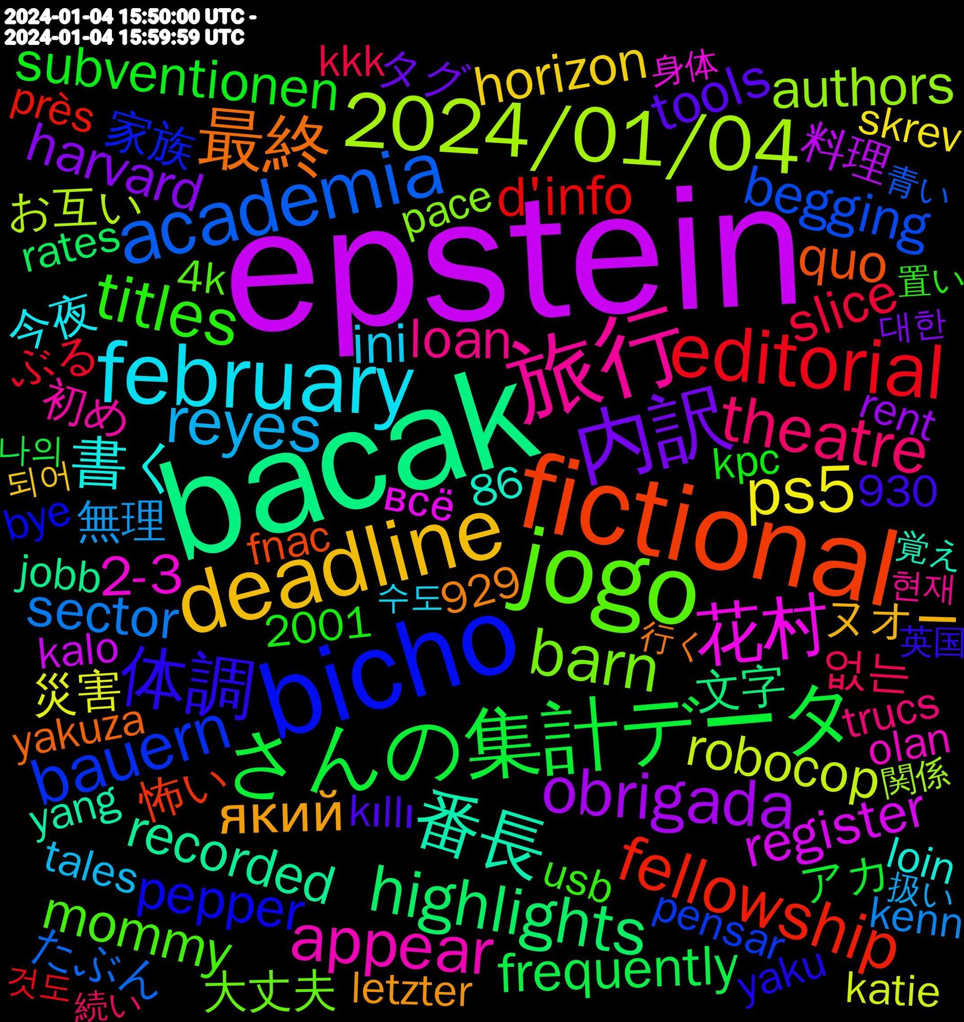 Word Cloud; its top words (sorted by weighted frequency, descending):  epstein, bacak, fictional, bicho, jogo, 旅行, february, deadline, 内訳, さんの集計データ, editorial, academia, 2024/01/04, 花村, 番長, 最終, 体調, titles, theatre, reyes, ps5, obrigada, highlights, fellowship, bauern, barn, appear, 書く, який, tools, subventionen, slice, sector, robocop, register, recorded, quo, pepper, mommy, loan, jonathan, ini, horizon, harvard, frequently, exploring, d'info, collections, begging, authors, algorithm, 2-3, 없는, 能登半島, 無理, 災害, 料理, 文字, 怖い, 家族, 大丈夫, 初め, 今夜, ヌオー, タグ, アカ, ぶる, たぶん, お互い, おじさん, всё, yang, yakuza, yaku, volunteer, usb, trucs, traktoren, thankful, tales, surface, skrev, sheets, seemingly, routine, rent, rates, randomizer, published, près, programs, presidential, powder, portal, plagiarism, peppers, pensar, padding, pace, operations, onde, olan, newest, muscle, merge, long-term, loin, listed, letzter, legitimately, largest, landwirte, kıllı, kuliah, kpc, kkk, kenn, katie, kalo, jobb, jeffrey, january, investments, introduce, inglés, importance, implications, grupo, gisteren, gato, foreign, fnac, fanfic, famille, fajitas, fahrt, extent, experts, evidence, evans, enlightenment, enforcement, ehkä, differently, demand, cuts, coworkers, contenu, consumer, constant, christianity, celui, bye, buch, broth, bigode, berichten, arthur, anthony, aaaaaaaa, 930, 929, 86, 4k, 3/4, 2024-01-04, 2001, 현재, 이렇게, 수밖에, 수도, 되어, 대한, 나의, 것도, 青い, 関係, 過去, 身体, 覚え, 見える, 行こ, 行け, 行く, 英国, 置い, 続い, 組ん, 終わり, 番組, 生還, 気に入っ, 最悪, 書き, 支援, 探し, 扱い, 思い出し, 強く, 少ない