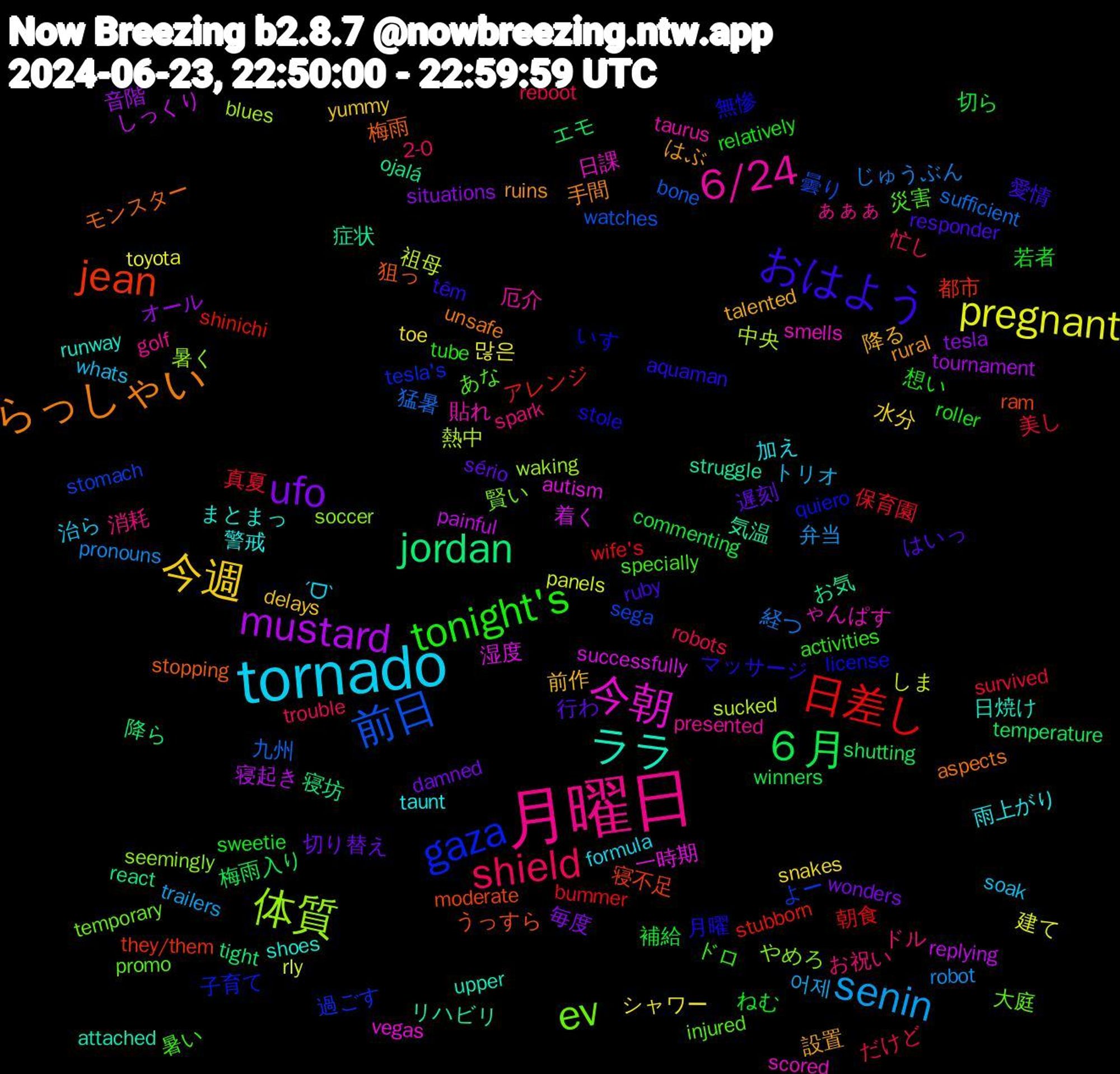 Word Cloud; its top words (sorted by weighted frequency, descending):  月曜日, tornado, 今週, ufo, ６月, 日差し, 前日, 体質, 今朝, ララ, らっしゃい, おはよう, tonight's, shield, senin, pregnant, mustard, jordan, jean, gaza, ev, 6/24, 雨上がり, 降る, 遅刻, 補給, 真夏, 猛暑, 熱中, 湿度, 気温, 梅雨, 月曜, 暑い, お祝い, whats, toe, tesla, temperature, stubborn, stomach, soccer, smells, shoes, rural, responder, relatively, reboot, pronouns, panels, painful, ojalá, moderate, license, injured, golf, formula, delays, damned, commenting, bummer, bone, blues, autism, attached, aspects, aquaman, activities, 2-0, 어제, 많은, 音階, 降ら, 都市, 過ごす, 賢い, 貼れ, 警戒, 設置, 行わ, 若者, 美し, 経つ, 祖母, 着く, 症状, 狙っ, 無惨, 災害, 消耗, 治ら, 水分, 毎度, 梅雨入り, 朝食, 曇り, 暑く, 日課, 日焼け, 手間, 愛情, 想い, 忙し, 弁当, 建て, 寝起き, 寝坊, 寝不足, 子育て, 大庭, 厄介, 加え, 前作, 切り替え, 切ら, 保育園, 九州, 中央, 一時期, リハビリ, モンスター, マッサージ, ドロ, ドル, トリオ, シャワー, オール, エモ, アレンジ, よー, やめろ, ゃんぱす, まとまっ, はぶ, はいっ, ねむ, だけど, じゅうぶん, しま, しっくり, お気, うっすら, いす, あな, ぁぁぁ, ˊᗜˋ, yummy, wonders, winners, wife's, watches, waking, vegas, upper, unsafe, têm, tube, trouble, trailers, toyota, tournament, tight, they/them, tesla's, temporary, taurus, taunt, talented, sério, sweetie, survived, sufficient, sucked, successfully, struggle, stopping, stole, specially, spark, soak, snakes, situations, shutting, shinichi, sega, seemingly, scored, runway, ruins, ruby, roller, robots, robot, rly, replying, react, ram, quiero, promo, presented