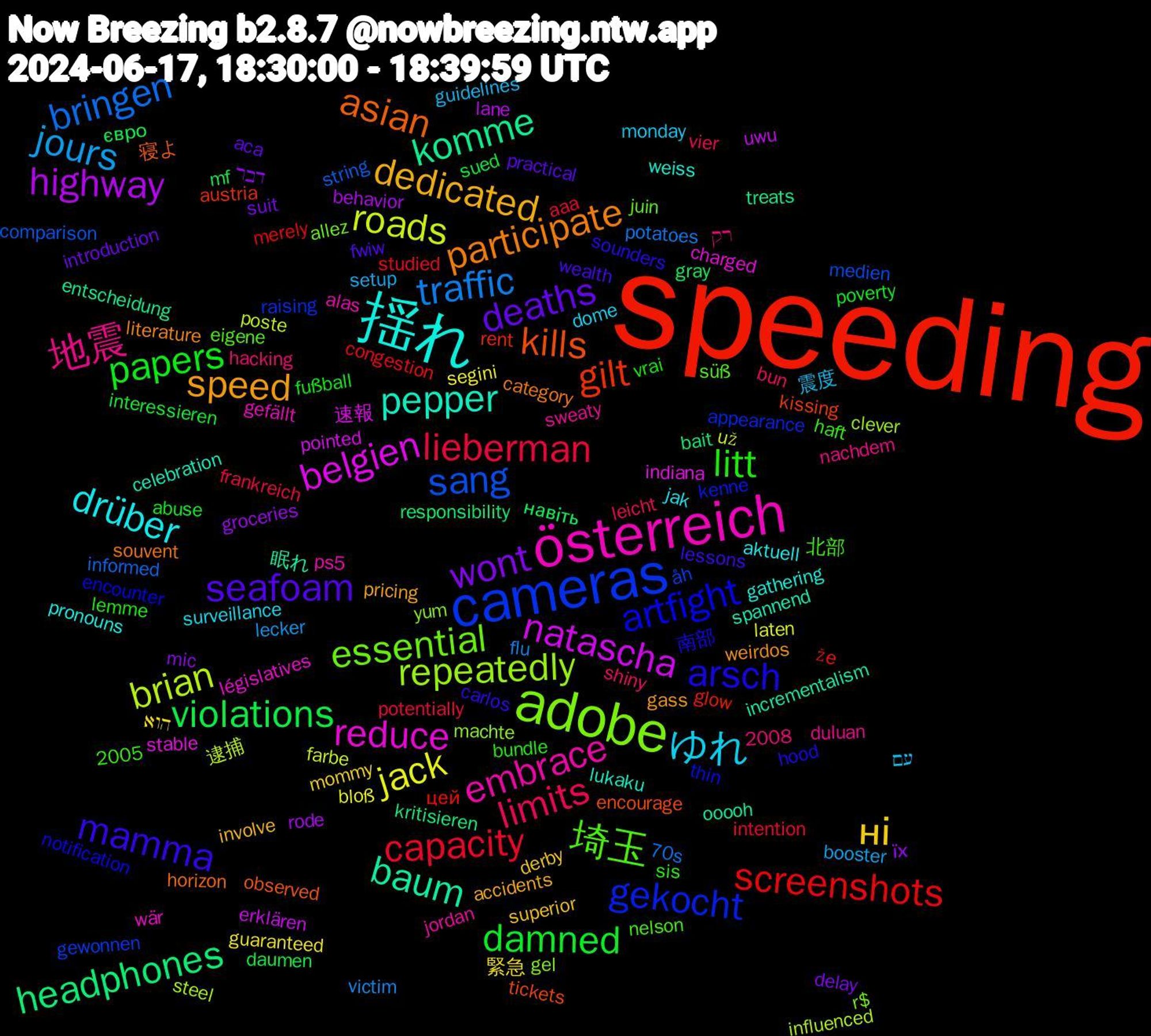 Word Cloud; its top words (sorted by weighted frequency, descending):  speeding, cameras, adobe, österreich, 揺れ, speed, seafoam, papers, lieberman, traffic, roads, natascha, komme, kills, artfight, 埼玉, 地震, ゆれ, ні, wont, violations, screenshots, sang, repeatedly, reduce, pepper, participate, mamma, litt, limits, jours, jack, highway, headphones, gilt, gekocht, essential, embrace, drüber, dedicated, deaths, damned, capacity, bringen, brian, belgien, baum, asian, arsch, 震度, 緊急, їх, навіть, že, åh, yum, wär, weiss, weirdos, wealth, vrai, vier, victim, už, uwu, treats, tickets, thin, süß, sweaty, surveillance, superior, suit, sued, studied, string, steel, stable, spannend, souvent, sounders, sis, shiny, setup, segini, rode, responsibility, rent, raising, r$, ps5, pronouns, pricing, practical, poverty, potentially, potatoes, poste, pointed, ooooh, observed, notification, nelson, nachdem, monday, mommy, mic, mf, merely, medien, machte, législatives, lukaku, literature, lessons, lemme, leicht, lecker, laten, lane, kritisieren, kissing, kenne, juin, jordan, jak, involve, introduction, interessieren, intention, informed, influenced, indiana, incrementalism, horizon, hood, haft, hacking, guidelines, guaranteed, groceries, gray, glow, gewonnen, gel, gefällt, gathering, gass, fwiw, fußball, frankreich, flu, farbe, erklären, entscheidung, encourage, encounter, eigene, duluan, dome, derby, delay, daumen, congestion, comparison, clever, charged, celebration, category, carlos, bundle, bun, booster, bloß, behavior, bait, austria, appearance, allez, alas, aktuell, accidents, aca, abuse, aaa, 70s, 2008, 2005, 逮捕, 速報, 眠れ, 寝よ, 南部, 北部, רק, עם, הוא, דבר, євро, цей