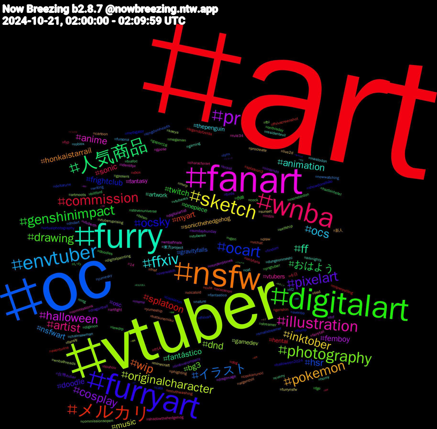 Hashtag Cloud; its hashtagged words/phrases (sorted by weighted frequency, descending):  art, oc, vtuber, fanart, furry, nsfw, furryart, digitalart, wnba, envtuber, sketch, pr, 人気商品, メルカリ, ocart, photography, illustration, ffxiv, pokemon, pixelart, genshinimpact, commission, イラスト, originalcharacter, halloween, ff, wip, ocsky, drawing, artist, ocs, inktober, cosplay, おはよう, splatoon, hsr, dnd, anime, animation, honkaistarrail, doodle, twitch, sonic, nsfwart, music, femboy, fantástico, myart, frightclub, bg3, vtubers, thepenguin, sonicthehedgehog, osc, onepiece, hentai, gravityfalls, gamedev, fantasy, artwork, yumeship, showdomilhão, pngtuber, ocxcanon, nature, minecraft, meme, hazbinhotel, genshin, deltarune, commissionsopen, commissions, cat, cartoon, birds, 伪娘, 今日, yumesky, vtuberuprising, vtuberth, vtuberen, vrchat, trump, streamer, shadowthehedgehog, roblox, procreate, nintendo, monsterdon, mlpwrestling, lynx, gposers, gpose, gaming, fnaf, findom, fgo, ff14, fantastico, fansly, dragonage, digimon, cute, cats, bdsm, 14, 東方project, 新人, 台灣vtuber, いら, xbox, writing, wnbathreads, wnbafinals, vtuberes, vocaloid, virtualphotography, vgen, touhou, tf2, sunset, sundaybunday, stevenuniverse, splatoon3, smallstreamer, selfship, rule34, residentevil, phighting, overwatch, onthisday, onlyfans, nowwatching, mvrp, murderdrones, mtg, mouthwashing, methgator, megaman, mdzs, mastodon, live2d, limbuscompany, lewdrp, legendofzelda, kingdomhearts, kaeya, identityv, horny, hatsunemiku, halloween2024, gsport18, fyp, fursona, furrynsfw, fnf, fnafoc, ffxivscreenshot, ffxivart, fbi, fairytail, dungeonmeshi, draw, dragonball, doodles, dog, dndart, digitalpainting, digitalartist, cunny, cookierunoc, cookierun, cock, characterart, chainsawman, bsd, brasil, billford, aventurine, aventio, artmoots, artfight, arknights, argenthill, 일러스트, 野裸, 萌妹, 男娘, 漫画, 東方, 时光代理人, 崩壊, 台v, 初音ミク, 刀剣, 光る, ラブ, ミコッテ, ブルアカ, ドルフロ