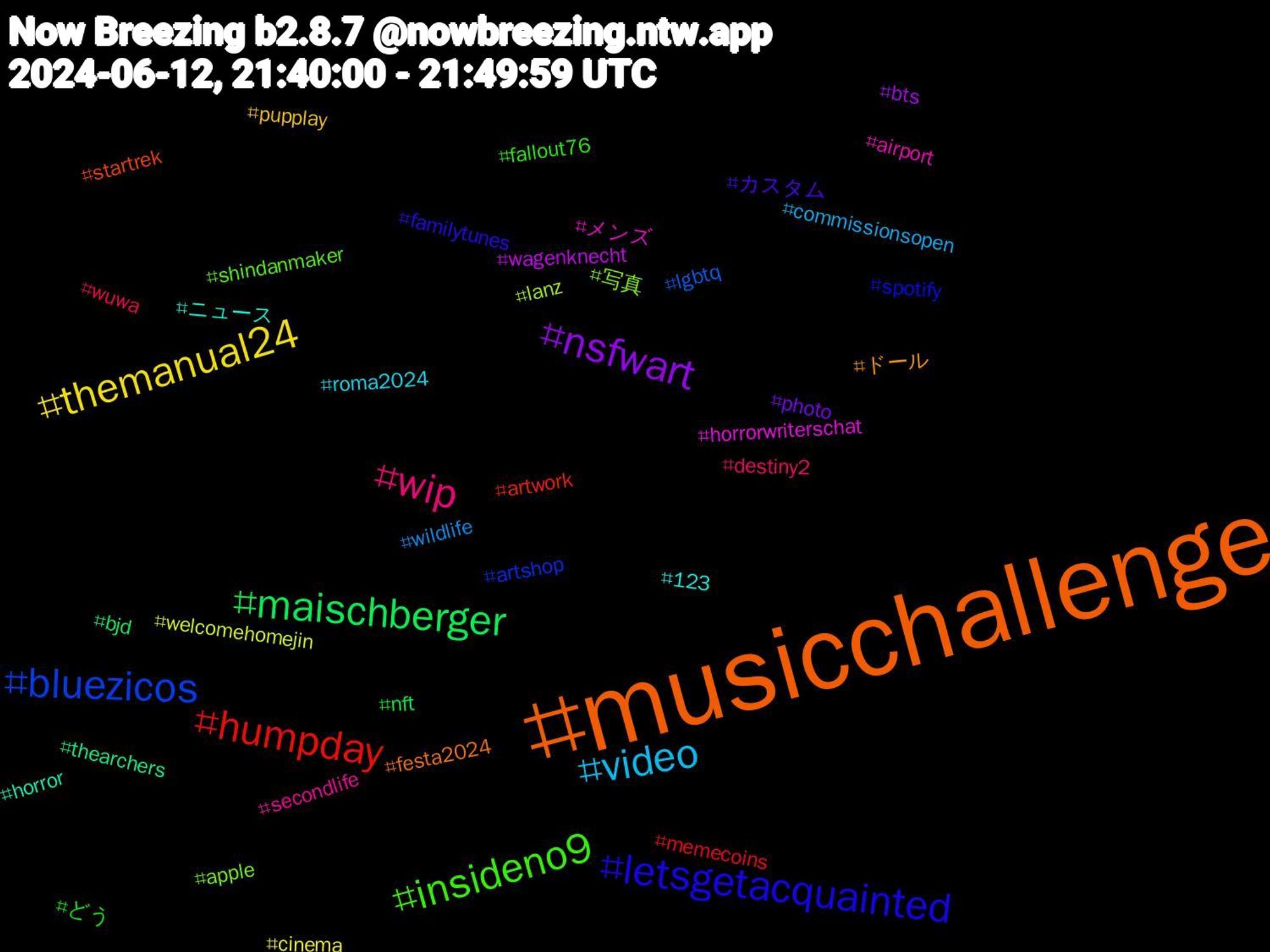 Hashtag Cloud; its hashtagged words/phrases (sorted by weighted frequency, descending):  musicchallenge, letsgetacquainted, insideno9, wip, video, themanual24, nsfwart, maischberger, humpday, bluezicos, 写真, メンズ, ニュース, ドール, カスタム, どう, wuwa, wildlife, welcomehomejin, wagenknecht, thearchers, startrek, spotify, shindanmaker, secondlife, roma2024, pupplay, photo, nft, memecoins, lgbtq, lanz, horrorwriterschat, horror, festa2024, familytunes, fallout76, destiny2, commissionsopen, cinema, bts, bjd, artwork, artshop, apple, airport, 123