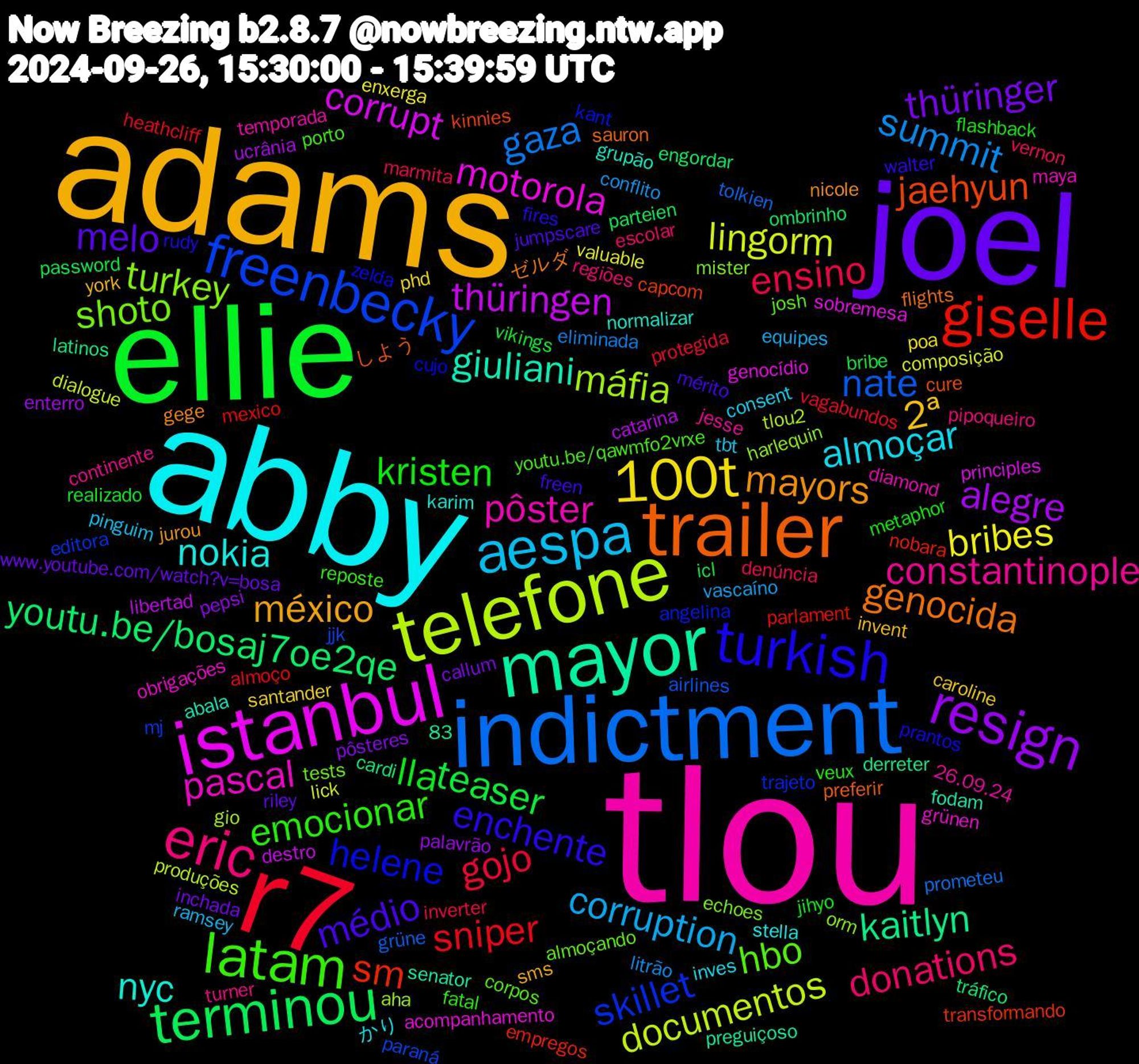 Word Cloud; its top words (sorted by weighted frequency, descending):  tlou, abby, adams, joel, ellie, r7, indictment, telefone, istanbul, mayor, trailer, turkish, latam, eric, aespa, 100t, resign, terminou, giselle, freenbecky, turkey, pascal, nyc, mayors, médio, kristen, ensino, summit, lingorm, thüringen, kaitlyn, jaehyun, helene, hbo, constantinople, almoçar, 2ª, thüringer, teaser, sniper, nate, máfia, motorola, giuliani, genocida, enchente, emocionar, donations, corruption, bribes, alegre, youtu.be/bosaj7oe2qe, sm, skillet, shoto, pôster, nokia, méxico, melo, lla, gojo, gaza, documentos, corrupt, しよう, zelda, youtu.be/qawmfo2vrxe, turner, tbt, santander, pôsteres, password, mexico, jjk, harlequin, grünen, grupão, gege, freen, flashback, denúncia, conflito, composição, catarina, cardi, capcom, angelina, almoçando, 26.09.24, かり, york, www.youtube.com/watch?v=bosa, vikings, vagabundos, tolkien, tlou2, sobremesa, senator, sauron, rudy, reposte, regiões, ramsey, poa, palavrão, ombrinho, nobara, mj, mister, maya, karim, jurou, jumpscare, jihyo, inverter, eliminada, dialogue, destro, derreter, cure, cujo, corpos, continente, consent, caroline, callum, bribe, almoço, airlines, aha, acompanhamento, abala, 83, ゼルダ, walter, veux, vernon, vascaíno, valuable, ucrânia, tráfico, transformando, trajeto, tests, temporada, stella, sms, riley, realizado, protegida, prometeu, produções, principles, preguiçoso, preferir, prantos, porto, pipoqueiro, pinguim, phd, pepsi, parteien, parlament, paraná, orm, obrigações, normalizar, nicole, mérito, metaphor, marmita, litrão, lick, libertad, latinos, kinnies, kant, josh, jesse, inves, invent, inchada, icl, heathcliff, grüne, gio, genocídio, fodam, flights, fires, fatal, escolar, equipes, enxerga, enterro, engordar, empregos, editora, echoes, diamond