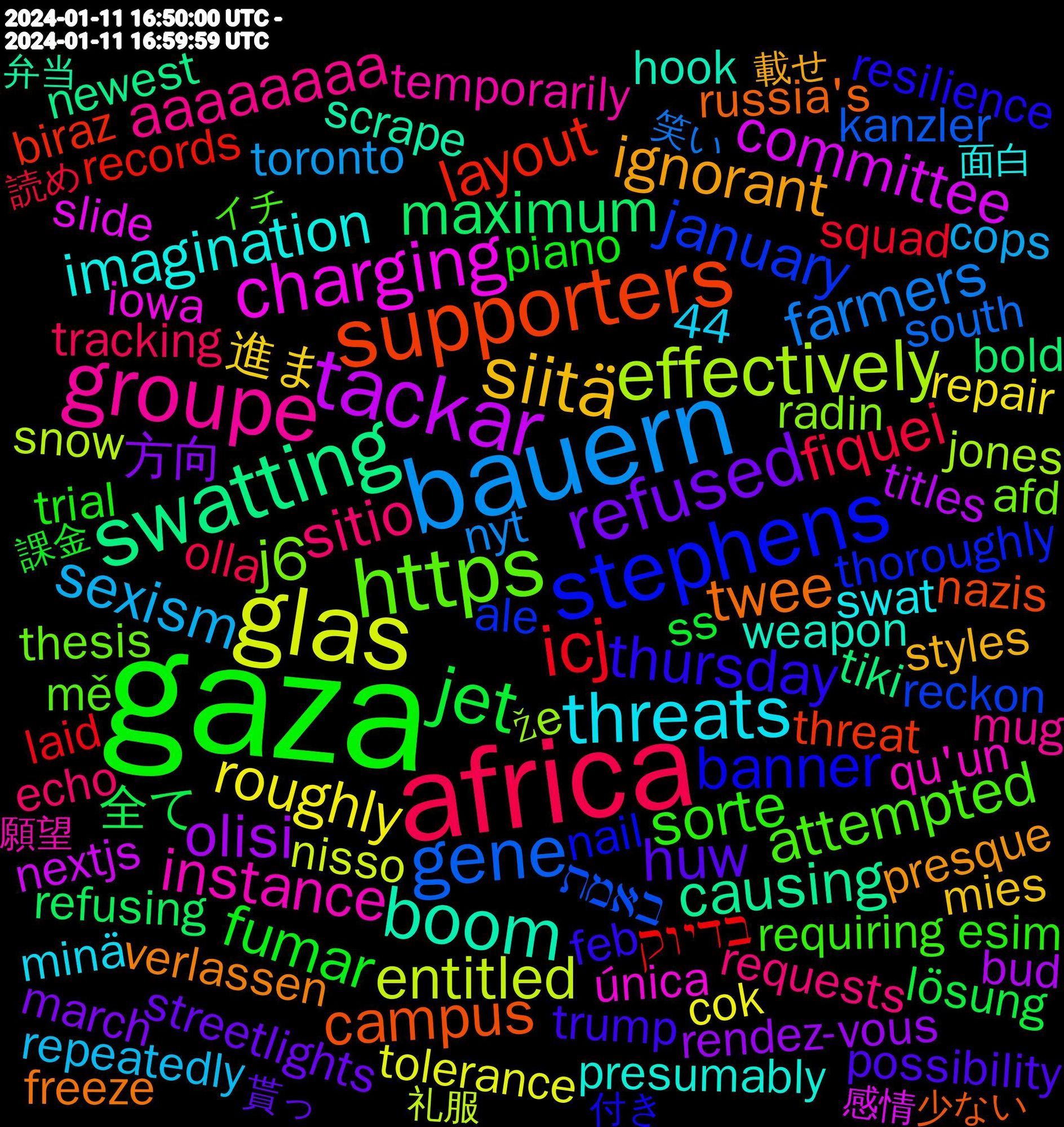 Word Cloud; its top words (sorted by weighted frequency, descending):  gaza, africa, bauern, glas, tackar, swatting, supporters, stephens, https, groupe, threats, siitä, refused, jet, icj, gene, effectively, charging, boom, twee, thursday, sorte, sitio, sexism, roughly, olisi, maximum, layout, january, j6, instance, imagination, ignorant, huw, fumar, fiquei, farmers, entitled, committee, causing, campus, banner, attempted, aaaaaaaa, 進ま, 方向, 全て, בדיוק, באמת, že, única, www.derstandard.at/story/300000, weapon, verlassen, trump, trial, tracking, toronto, tolerance, titles, tiki, threat, thoroughly, thesis, temporarily, swat, styles, streetlights, ss, squad, south, snow, slide, scrape, russia's, resilience, requiring, requests, repeatedly, repair, rendez-vous, refusing, records, reckon, radin, qu'un, presumably, presque, possibility, piano, olla, nyt, nisso, nextjs, newest, netherlands, nazis, nail, mě, mug, minä, mies, masticate, markets, march, lösung, lesbian, laid, kanzler, kanssa, judgement, jones, iowa, introduced, informed, inderdaad, imóveis, hook, helmet, gouvernement, geschichte, freeze, fraud, fortunately, figuring, fiches, feb, explicitly, established, esim, entered, elements, electorate, echo, dungeon, devrait, denied, deliver, dagar, d'accord, cousins, could've, cops, comprendre, collapse, cok, clinton, cleansing, capitol, cabinet, burger, bud, britain, bold, biraz, belief, battery, basement, authority, aucune, assumptions, answered, ale, afd, adoption, 44, 願望, 面白, 限定, 載せ, 貰っ, 課金, 読め, 笑い, 礼服, 睡眠, 理解, 物語, 普段, 推し, 感情, 意識, 弁当, 少ない, 周り, 可愛く, 危ない, 別に, 内容, 使わ, 付き, ㅋㅋㅋㅋ, ユーリス, ポケモン, ホーム, ストーリー, スクショ, オタク, エオルゼア, イチ