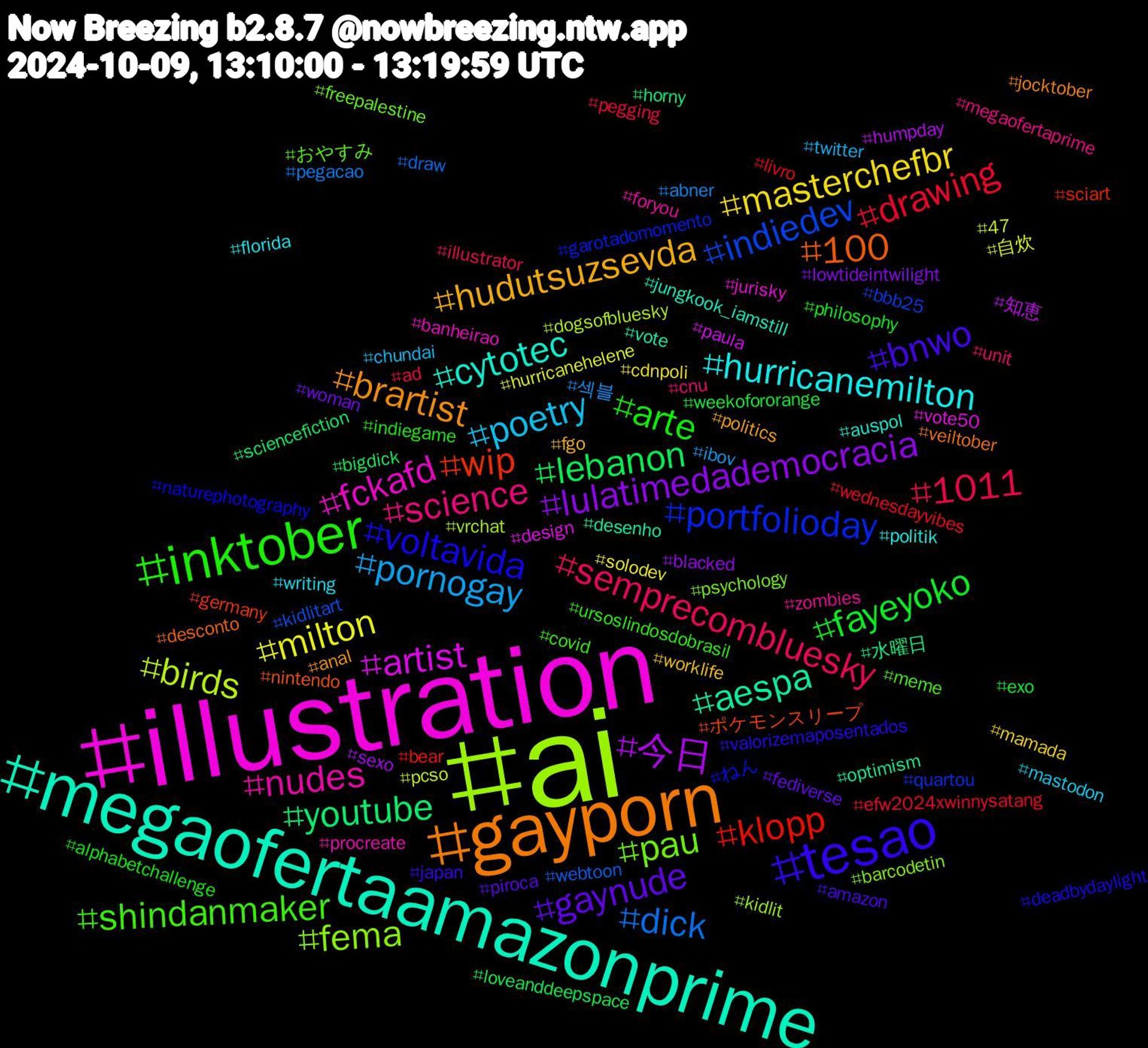 Hashtag Cloud; its hashtagged words/phrases (sorted by weighted frequency, descending):  ai, illustration, megaofertaamazonprime, gayporn, tesao, inktober, semprecombluesky, pornogay, milton, 今日, youtube, wip, portfolioday, pau, nudes, hurricanemilton, hudutsuzsevda, gaynude, fayeyoko, drawing, dick, birds, artist, aespa, 100, voltavida, shindanmaker, science, poetry, masterchefbr, lulatimedademocracia, lebanon, klopp, indiedev, fema, fckafd, cytotec, brartist, bnwo, arte, 1011, 섹블, 自炊, 知恵, 水曜日, ポケモンスリープ, ねん, おやすみ, zombies, writing, worklife, woman, weekofororange, wednesdayvibes, webtoon, vrchat, vote50, vote, veiltober, valorizemaposentados, ursoslindosdobrasil, unit, twitter, solodev, sexo, sciencefiction, sciart, quartou, psychology, procreate, politik, politics, piroca, philosophy, pegging, pegacao, pcso, paula, optimism, nintendo, naturephotography, meme, megaofertaprime, mastodon, mamada, lowtideintwilight, loveanddeepspace, livro, kidlitart, kidlit, jurisky, jungkook_iamstill, jocktober, japan, indiegame, illustrator, ibov, hurricanehelene, humpday, horny, germany, garotadomomento, freepalestine, foryou, florida, fgo, fediverse, exo, efw2024xwinnysatang, draw, dogsofbluesky, design, desenho, desconto, deadbydaylight, covid, cnu, chundai, cdnpoli, blacked, bigdick, bear, bbb25, barcodetin, banheirao, auspol, anal, amazon, alphabetchallenge, ad, abner, 47