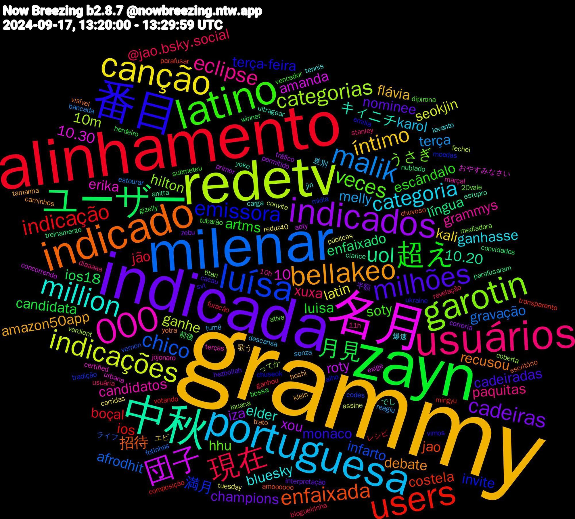 Word Cloud; its top words (sorted by weighted frequency, descending):  grammy, indicada, zayn, alinhamento, milenar, redetv, 名月, 中秋, indicado, 番目, latino, usuários, portuguesa, canção, indicados, ユーザー, users, luísa, garotin, 000, million, bellakeo, milhões, 超え, 現在, malik, indicações, 団子, uol, enfaixada, emissora, veces, eclipse, categoria, íntimo, cadeiras, 月見, indicação, chico, categorias, キィニチ, recusou, monaco, escândalo, xuxa, melly, latin, xou, enfaixado, costela, 満月, うさぎ, candidatos, bluesky, amazon50app, 10, nominee, luisa, jão, gravação, ganhe, amanda, 10.20, 招待, terça-feira, soty, paquitas, karol, kali, iza, ios18, ios, infarto, hilton, erika, elder, debate, cadeiradas, artms, @jao.bsky.social, terça, seokjin, roty, língua, jao, invite, hhu, grammys, ganhasse, flávia, champions, candidata, boçal, afrodhit, 10m, 10.30, でし, yotra, ukraine, tubarão, stanley, sonza, reduz40, permitido, nublado, mingyu, midia, lauana, jojonaro, jin, hoshi, hezbollah, gizelly, furacão, estourar, convite, concorrendo, clarice, chuvoso, chuseok, ative, 11h, 差別, エビ, zebu, winner, votando, vernon, verdient, urbana, ultragear, trato, svt, submeteu, revelação, reagiu, públicas, primer, parafusaram, parafusar, moedas, mediadora, marçal, levanto, klein, interpretação, herdeiro, ganhou, fotinhas, fechei, exige, estupro, escritório, emilia, dipirona, diaaaaa, descansa, corridas, correria, convidados, composição, codes, coberta, certified, carga, caminhos, cacau, bossa, blogueirinha, bancada, assine, aoty, anitta, amoooooo, alho, 20vale, 10h, 爆速, 歌う, 半額, 前後, レシピ, ライフ, ってか, おやすみなさい, yoko, visível, vimos, vencedor, usuária, turnê, tuesday, tráfico, treinamento, transparente, tradição, titan, terças, tennis, tamanha