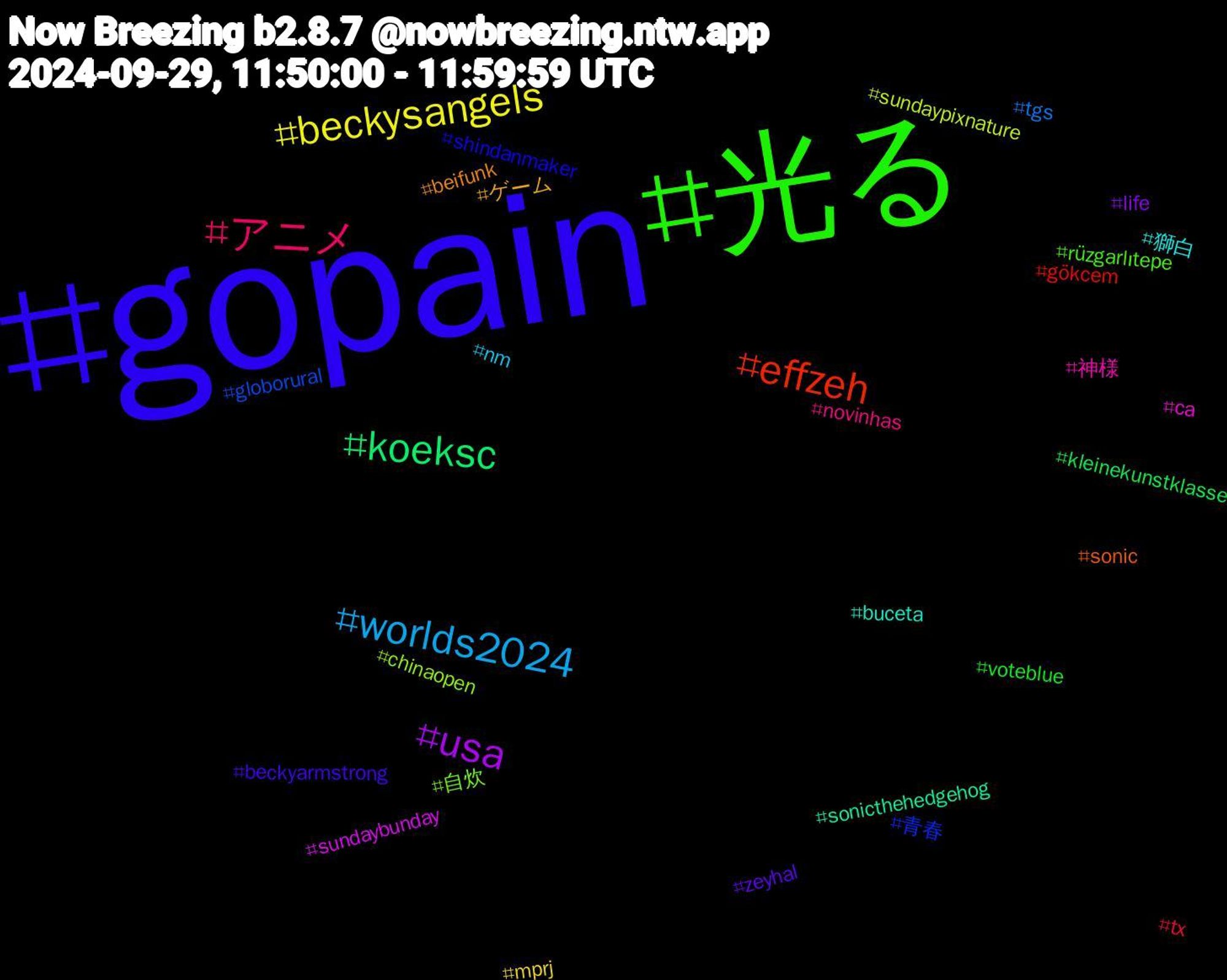 Hashtag Cloud; its hashtagged words/phrases (sorted by weighted frequency, descending):  gopain, 光る, アニメ, worlds2024, beckysangels, usa, koeksc, effzeh, 青春, 自炊, 神様, 獅白, ゲーム, zeyhal, voteblue, tx, tgs, sundaypixnature, sundaybunday, sonicthehedgehog, sonic, shindanmaker, rüzgarlıtepe, novinhas, nm, mprj, life, kleinekunstklasse, gökcem, globorural, chinaopen, ca, buceta, beifunk, beckyarmstrong