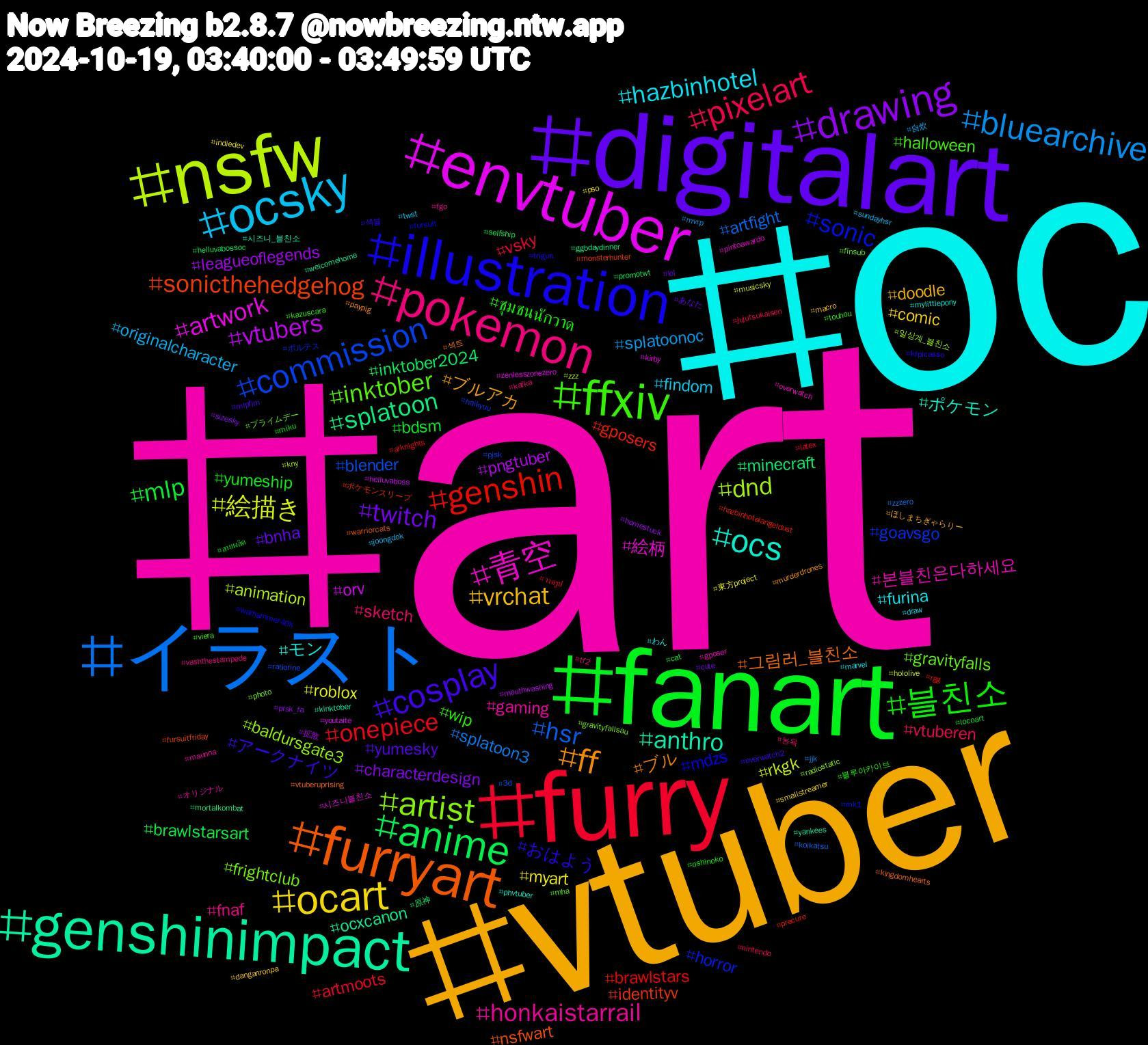 Hashtag Cloud; its hashtagged words/phrases (sorted by weighted frequency, descending):  art, oc, vtuber, digitalart, fanart, furry, イラスト, nsfw, envtuber, genshinimpact, furryart, illustration, ffxiv, pokemon, ocsky, ocart, drawing, anime, genshin, commission, artist, 青空, ocs, ff, cosplay, 블친소, pixelart, bluearchive, 絵描き, vtubers, splatoon, sonicthehedgehog, sonic, inktober, honkaistarrail, hazbinhotel, vrchat, twitch, mlp, onepiece, hsr, dnd, artwork, anthro, 그림러_블친소, おはよう, wip, sketch, originalcharacter, myart, leagueoflegends, inktober2024, gposers, goavsgo, frightclub, 본블친은다하세요, モン, ブルアカ, yumesky, yumeship, vsky, splatoon3, rkgk, orv, ocxcanon, nsfwart, mdzs, halloween, fnaf, findom, comic, characterdesign, brawlstarsart, brawlstars, blender, baldursgate3, 絵柄, ポケモン, ブル, アークナイツ, ชุมชนนักวาด, vtuberen, splatoonoc, roblox, pngtuber, minecraft, identityv, horror, gravityfalls, gaming, furina, doodle, bnha, bdsm, artmoots, artfight, animation, zenlesszonezero, yankees, vtuberuprising, trigun, touhou, tf2, sundayhsr, pso, prsk_fa, promotwt, precure, pjsk, photo, overwatch, mylittlepony, murderdrones, mlpfim, miku, jujutsukaisen, jjk, hololive, helluvaboss, ggbdaydinner, fursuitfriday, fursuit, finsub, fgo, draw, danganronpa, cute, cat, arknights, 3d, 일상계_블친소, 시즈니블친소, 시즈니_블친소, 섹트, 섹블, 블루아카이브, 능욕, 自炊, 東方project, 拡散, 原神, ポケモンスリープ, ボルテス, プライムデー, オリジナル, わん, ほしまちぎゃらりー, あなた, สายผลิต, วาดรูป, zzzero, zzz, youtaite, welcomehome, warriorcats, warhammer40k, viera, vashthestampede, twst, smallstreamer, sizesky, selfship, rgg, ratiorine, radiostatic, pintoawardo, phvtuber, paypig, overwatch2, oshinoko, nintendo, mvrp, musicsky, mouthwashing, mortalkombat, monsterhunter, mk1, mha, maunna, marvel, macro, lol, locoart, latex, koikatsu, kny, kirby, kinktober, kingdomhearts, kfpicasso, kazuscara, kafka, joongdok, indiedev, homestuck, helluvabossoc, hazbinhotelangeldust, haikyuu, gravityfallsau, gposer