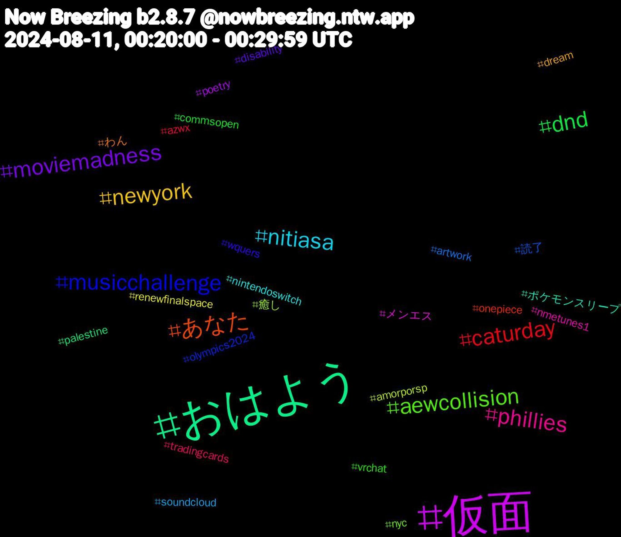 Hashtag Cloud; its hashtagged words/phrases (sorted by weighted frequency, descending):  仮面, おはよう, あなた, musicchallenge, aewcollision, phillies, nitiasa, newyork, moviemadness, dnd, caturday, 読了, 癒し, メンエス, ポケモンスリープ, わん, wquers, vrchat, tradingcards, soundcloud, renewfinalspace, poetry, palestine, onepiece, olympics2024, nyc, nmetunes1, nintendoswitch, dream, disability, commsopen, azwx, artwork, amorporsp