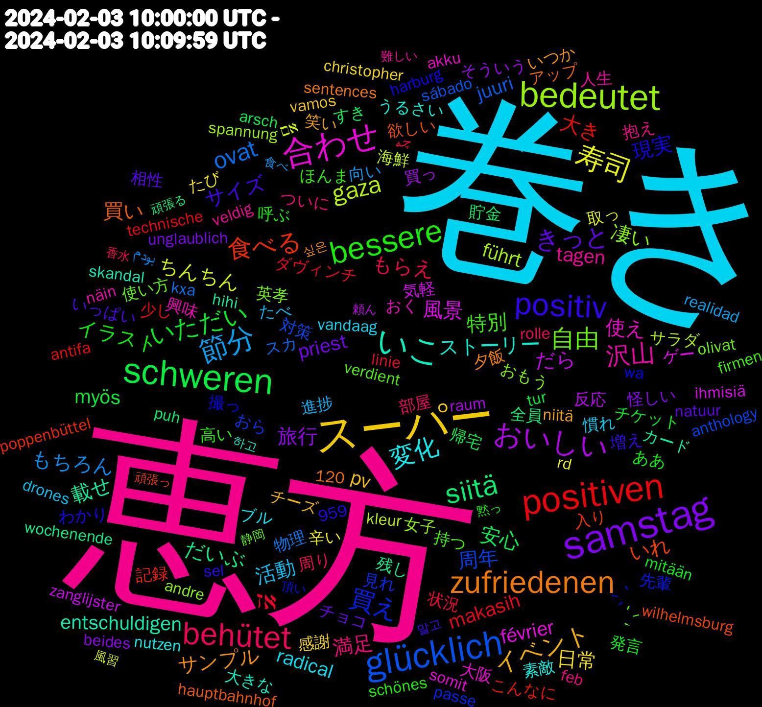 Word Cloud; its top words (sorted by weighted frequency, descending):  恵方, 巻き, スーパー, samstag, schweren, positiven, glücklich, bedeutet, 合わせ, いこ, zufriedenen, positiv, bessere, behütet, 節分, 寿司, おいしい, siitä, 食べる, 買え, 自由, 沢山, 変化, イベント, きっと, いただい, אז, ovat, gaza, 風景, 載せ, 買い, 現実, 特別, 満足, 活動, 日常, 旅行, 安心, 大き, 周年, 凄い, 使え, ストーリー, サンプル, サイズ, イラスト, もらえ, もちろん, ちんちん, だら, だいぶ, いれ, ˗ˏˋ, ˎˊ˗, tagen, radical, pv, priest, myös, makasih, juuri, führt, février, entschuldigen, 高い, 部屋, 進捗, 辛い, 買っ, 貯金, 記録, 見れ, 英孝, 興味, 素敵, 笑い, 相性, 発言, 状況, 物理, 海鮮, 気軽, 残し, 欲しい, 撮っ, 持つ, 抱え, 慣れ, 感謝, 怪しい, 帰宅, 少し, 対策, 女子, 大阪, 大きな, 夕飯, 増え, 呼ぶ, 周り, 向い, 取っ, 反応, 全員, 入り, 先輩, 使い方, 人生, ブル, チーズ, チョコ, チケット, ダヴィンチ, スカ, サラダ, ゲー, カード, アップ, わかり, ほんま, ついに, たべ, たび, そういう, すき, こんなに, おら, おもう, おく, うるさい, いつか, いっぱい, ああ, چه, بودم, אם, zanglijster, wochenende, wilhelmsburg, wa, verdient, veldig, vandaag, vamos, unglaublich, tur, technische, sábado, spannung, somit, skandal, sentences, sel, schönes, rolle, realidad, rd, raum, puh, poppenbüttel, passe, olivat, näin, nutzen, niitä, natuur, mitään, linie, kxa, kleur, ihmisiä, hihi, hauptbahnhof, harburg, firmen, feb, drones, christopher, beides, arsch, antifa, anthology, andre, akku, 959, 120, 하고, 싶은, 말고, 黙っ, 香水, 食べ, 風習, 頼ん, 頑張る, 頑張っ, 頂い, 静岡, 難しい