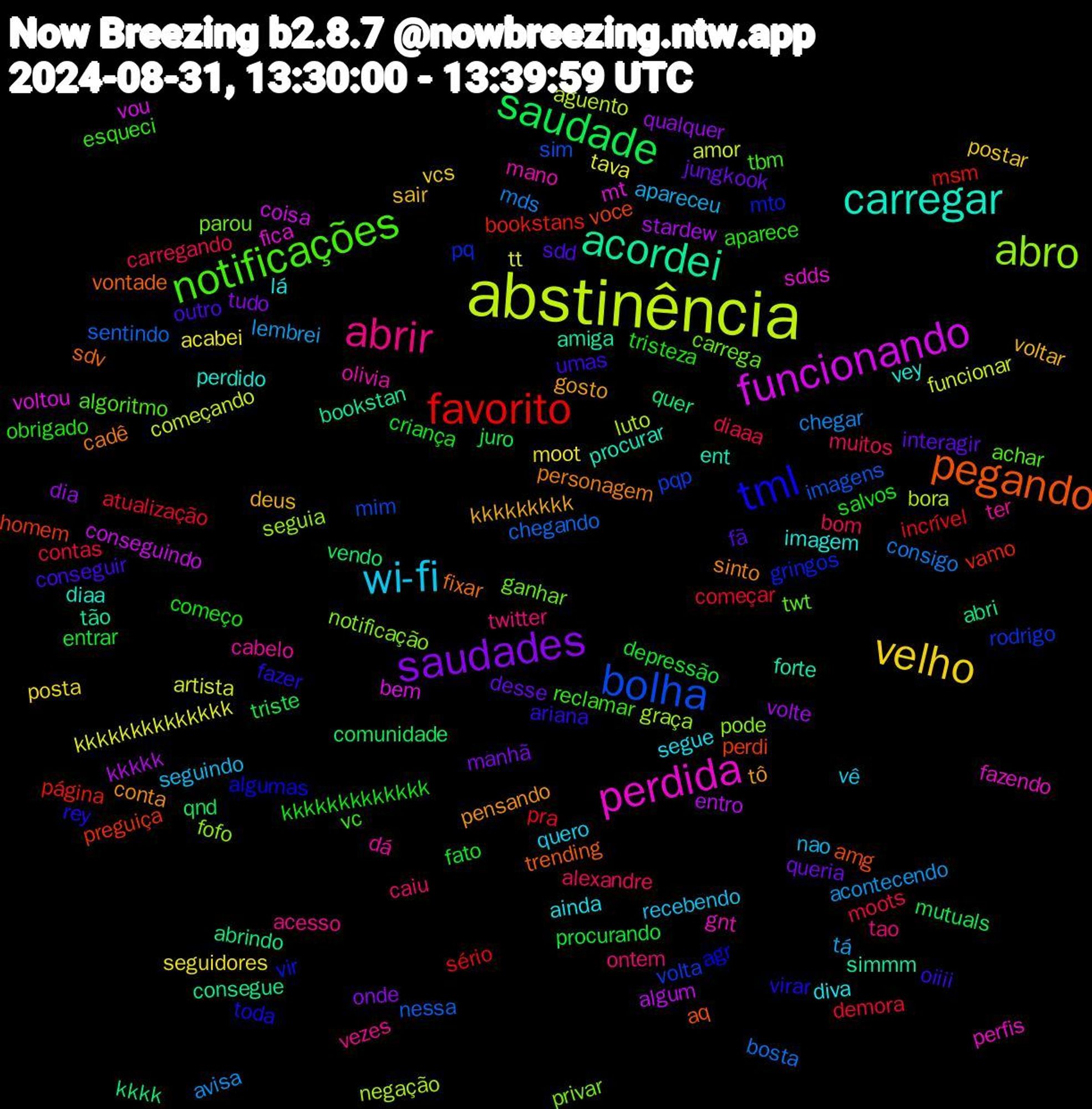 Word Cloud; its top words (sorted by weighted frequency, descending):  abstinência, funcionando, acordei, pegando, tml, notificações, abrir, wi-fi, velho, saudades, saudade, favorito, bolha, abro, perdida, carregar, sinto, umas, tristeza, bom, acontecendo, tt, entro, abrindo, perdi, mto, carrega, cabelo, ainda, voltar, jungkook, entrar, atualização, sentindo, luto, voltou, simmm, sdv, rey, reclamar, ontem, nao, moot, dia, comunidade, bookstans, volta, notificação, gnt, vey, tô, sdd, salvos, moots, mds, funcionar, conseguindo, consegue, amg, agr, achar, vezes, quero, postar, manhã, juro, incrível, imagens, graça, fica, ent, cadê, ariana, aparece, alexandre, tá, tava, stardew, quer, preguiça, pq, parou, olivia, lá, kkkkkkkkk, interagir, fato, demora, bosta, aguento, vou, tão, trending, toda, tbm, tao, recebendo, posta, onde, mutuals, msm, mim, fofo, fazendo, diaa, conta, conseguir, começo, carregando, avisa, artista, algum, abri, voce, vir, twt, ter, segue, sair, queria, procurando, pra, nessa, negação, mt, forte, fixar, fazer, esqueci, caiu, apareceu, acabei, volte, vendo, vamo, rodrigo, privar, mano, imagem, gosto, fã, criança, contas, consigo, começando, coisa, bookstan, aq, algumas, algoritmo, acesso, vê, vcs, tudo, triste, sério, sim, seguia, sdds, procurar, personagem, oiiii, obrigado, muitos, lembrei, kkkkkkkkkkkkkk, kkkkk, kkkk, homem, gringos, ganhar, dá, diva, deus, desse, depressão, começar, chegando, bora, bem, amiga, vontade, virar, vc, twitter, seguindo, seguidores, qualquer, qnd, página, pqp, pode, perfis, perdido, pensando, outro, kkkkkkkkkkkkk, diaaa, chegar, amor