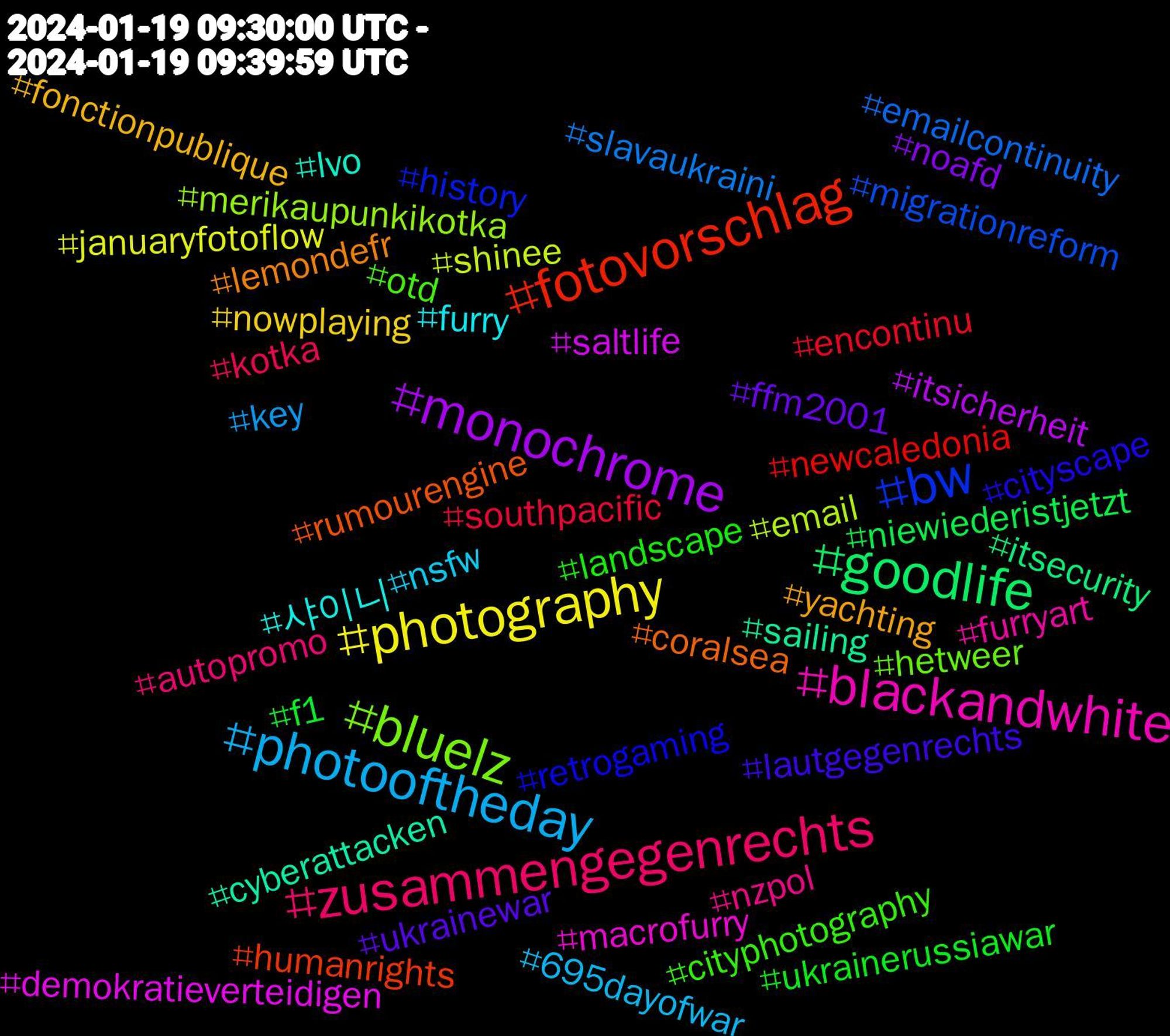 Hashtag Cloud; its hashtagged words/phrases (sorted by weighted frequency, descending):  zusammengegenrechts, photooftheday, photography, monochrome, goodlife, fotovorschlag, bw, bluelz, blackandwhite, 샤이니, yachting, ukrainewar, ukrainerussiawar, southpacific, slavaukraini, shinee, saltlife, sailing, rumourengine, retrogaming, otd, nzpol, nsfw, nowplaying, noafd, niewiederistjetzt, newcaledonia, migrationreform, merikaupunkikotka, macrofurry, lvo, lemondefr, lautgegenrechts, landscape, kotka, key, januaryfotoflow, itsicherheit, itsecurity, humanrights, history, hetweer, furryart, furry, fonctionpublique, ffm2001, f1, encontinu, emailcontinuity, email, demokratieverteidigen, cyberattacken, coralsea, cityscape, cityphotography, autopromo, 695dayofwar