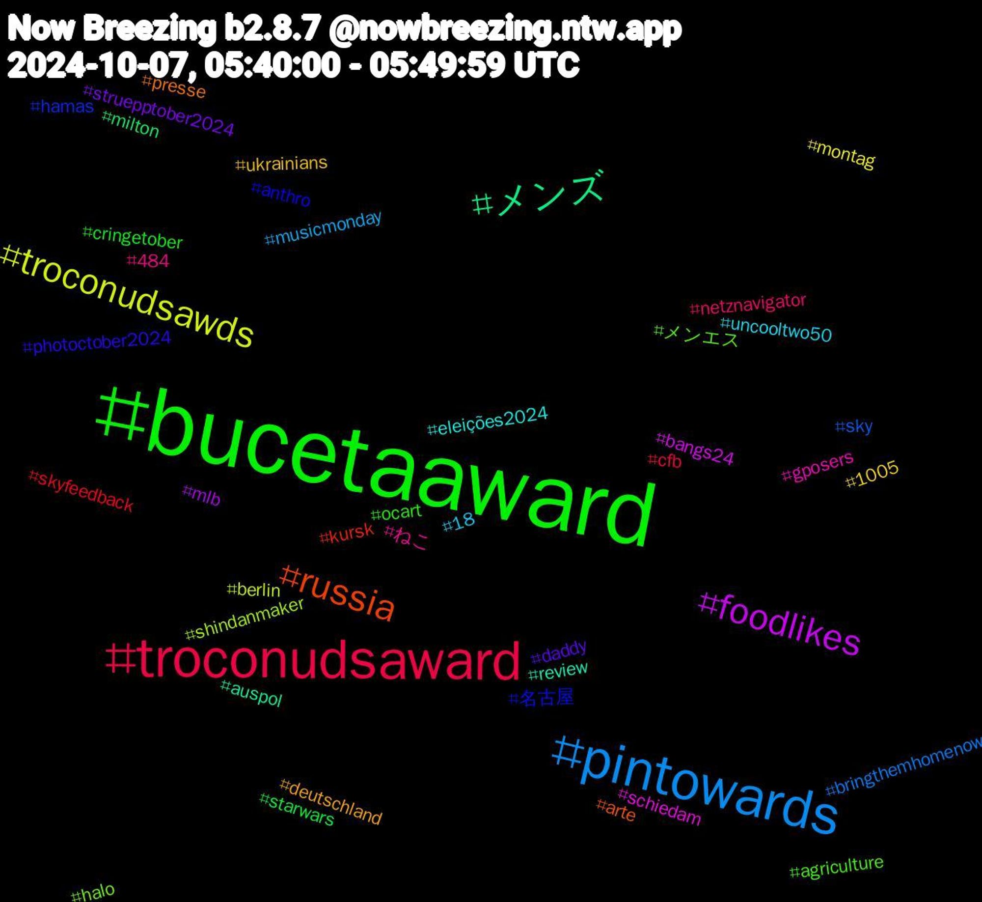 Hashtag Cloud; its hashtagged words/phrases (sorted by weighted frequency, descending):  bucetaaward, troconudsaward, pintowards, troconudsawds, foodlikes, メンズ, russia, 名古屋, メンエス, ねこ, uncooltwo50, ukrainians, struepptober2024, starwars, skyfeedback, sky, shindanmaker, schiedam, review, presse, photoctober2024, ocart, netznavigator, musicmonday, montag, mlb, milton, kursk, hamas, halo, gposers, eleições2024, deutschland, daddy, cringetober, cfb, bringthemhomenow, berlin, bangs24, auspol, arte, anthro, agriculture, 484, 18, 1005