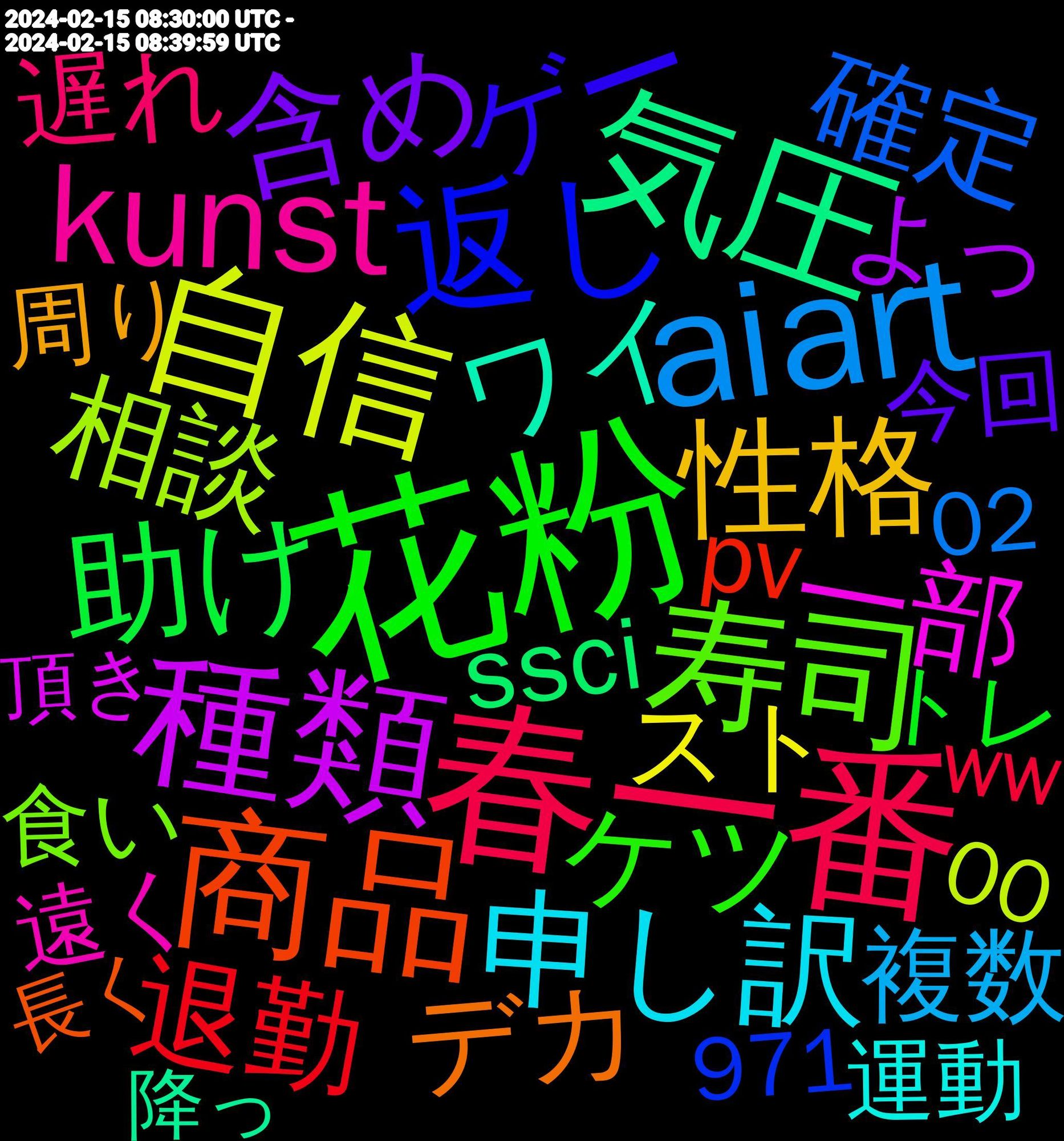 Word Cloud; its top words (sorted by weighted frequency, descending):  花粉, 春一番, aiart, 自信, 種類, 気圧, 商品, 返し, 寿司, kunst, 申し訳, 性格, 含め, 助け, shorts, 退勤, 要素, 確定, 相談, 申告, 残業, 最強, 新作, 戦闘, 成長, 夕飯, 地獄, 作ら, 一部, ワイ, デカ, ゲー, ケツ, カフェ, わぁ, まい, つかれ, そういや, お疲れ様, ungewollt, 遅れ, 認識, 複数, 職場, 経っ, 知っ, 歓迎, 最悪, 新た, 描く, 感情, 応援, 後ろ, 弱い, 常に, 帰る, 帰り, 帰っ, 完了, 回復, 吹い, 合う, 北海道, 処理, 凄く, 値段, 依頼, 体力, 企業, プリコネ, バレンタイン, バス, チョコ, スープ, スト, サイゼ, クリスタ, クソ, カバー, オタク, オススメ, わざわざ, よっ, もらお, はい, とっても, すい, ssci, pv, 高校, 食い, 配信, 遠く, 運動, 遊ん, 遊び, 遅く, 財布, 話せ, 話しかけ, 解放, 聞か, 美味しかっ, 続い, 管理, 真面目, 相手, 無視, 流石, 決め, 止め, 次第, 本来, 最終, 書け, 暖かく, 旦那, 新幹線, 新人, 整理, 感動, 意図, 思考, 忘れ, 復帰, 強い, 平気, 帰宅, 専用, 実況, 定時, 変化, 唯一, 周年, 周り, 告知, 動物, 努力, 初め, 出せ, 具合, 何故か, 何故, 今回, リア, ランク, モデル, ミュート, ママ, パン, ドン, トレ, チン, ゴミ, コンビニ, ゲット, カード, カメラ, ウェザーニュース, アカ, ゆっくり, やってき, まして, なにか, なき, どー, つける, だから, たべ, すべて, すき, さぁ, ごめん, これから, くそ, きれ, お迎え, おら, あったかい, youtu, ww, valentines, travail, grève, 971, 02, 00, 高く, 馬鹿, 食べる, 頂き, 電車, 難しい, 降っ, 間違い, 長く, 選ん, 選び, 運営, 途中