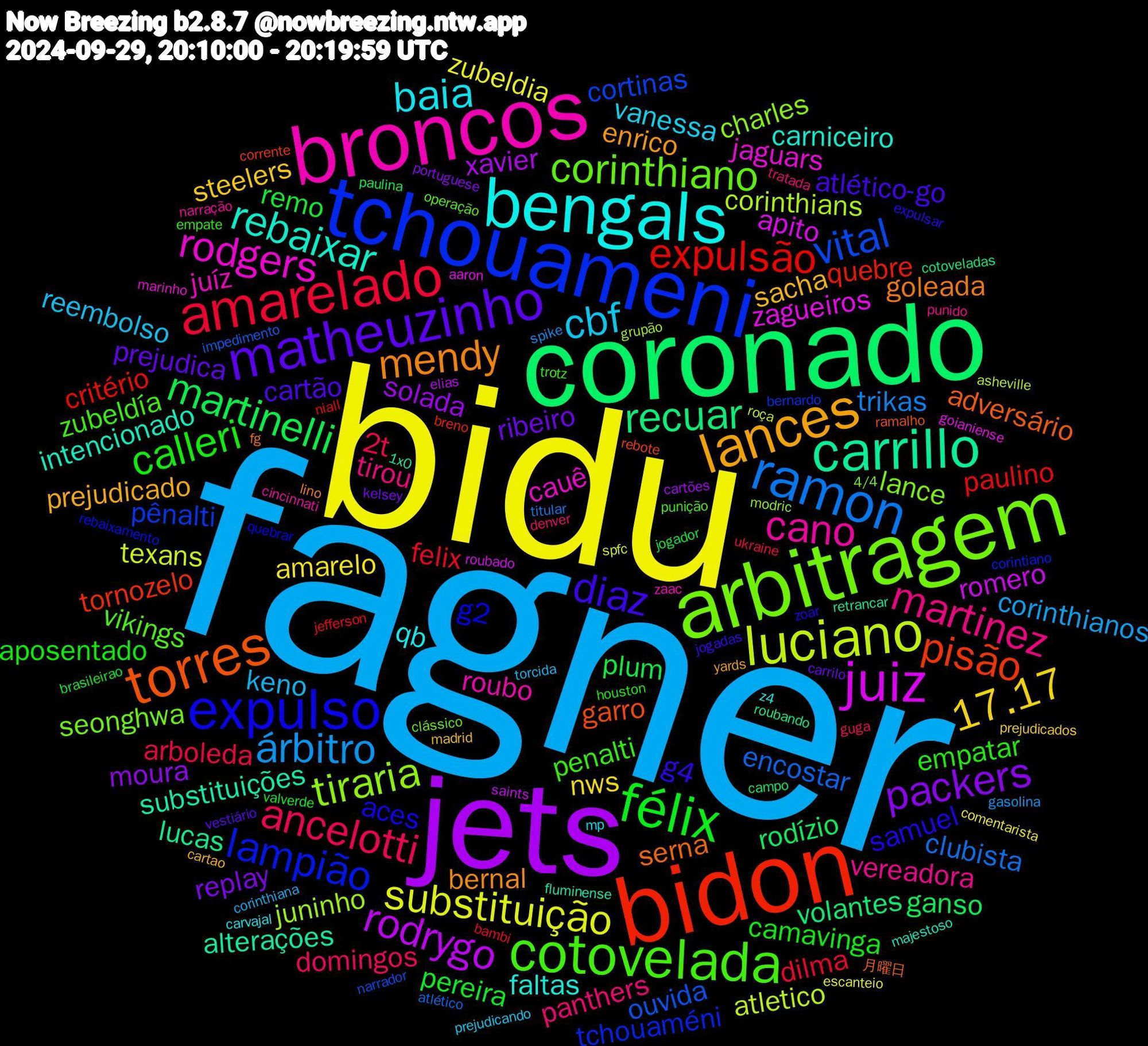 Word Cloud; its top words (sorted by weighted frequency, descending):  fagner, bidu, jets, coronado, bidon, tchouameni, arbitragem, broncos, bengals, lances, matheuzinho, félix, amarelado, ramon, luciano, juiz, carrillo, torres, expulso, cotovelada, martinez, cbf, 17.17, packers, martinelli, expulsão, vital, tiraria, rodgers, rebaixar, mendy, diaz, calleri, ancelotti, árbitro, substituição, rodrygo, recuar, pisão, lampião, corinthiano, cano, baia, sacha, ribeiro, remo, felix, encostar, corinthians, zagueiros, substituições, serna, samuel, penalti, panthers, keno, amarelo, solada, rodízio, quebre, pênalti, lance, juíz, faltas, enrico, cartão, camavinga, arboleda, trikas, texans, romero, lucas, garro, g2, vikings, vereadora, vanessa, steelers, replay, plum, paulino, ouvida, juninho, jaguars, intencionado, goleada, g4, empatar, domingos, corinthianos, zubeldia, xavier, volantes, tornozelo, tchouaméni, seonghwa, roubo, qb, prejudicado, prejudica, pereira, dilma, clubista, atletico, apito, alterações, adversário, aces, zubeldía, tirou, reembolso, nws, moura, ganso, critério, cortinas, charles, cauê, carniceiro, bernal, atlético-go, aposentado, 2t, spike, spfc, saints, roubando, rebote, rebaixamento, operação, narração, mp, madrid, kelsey, jogador, jefferson, impedimento, grupão, goianiense, fluminense, fg, expulsar, empate, denver, corinthiana, comentarista, cartões, campo, breno, bernardo, 4/4, zaac, z4, yards, vestiário, valverde, ukraine, titular, roça, roubado, retrancar, ramalho, quebrar, punição, punido, prejudicando, prejudicados, portuguese, paulina, niall, narrador, modric, marinho, majestoso, lino, jogadas, houston, guga, gasolina, escanteio, elias, cotoveladas, corrente, corintiano, clássico, cincinnati, carvajal, cartao, carrilo, brasileirao, bambi, atlético, asheville, aaron, 1x0, 月曜日, zoar, trotz, tratada, torcida