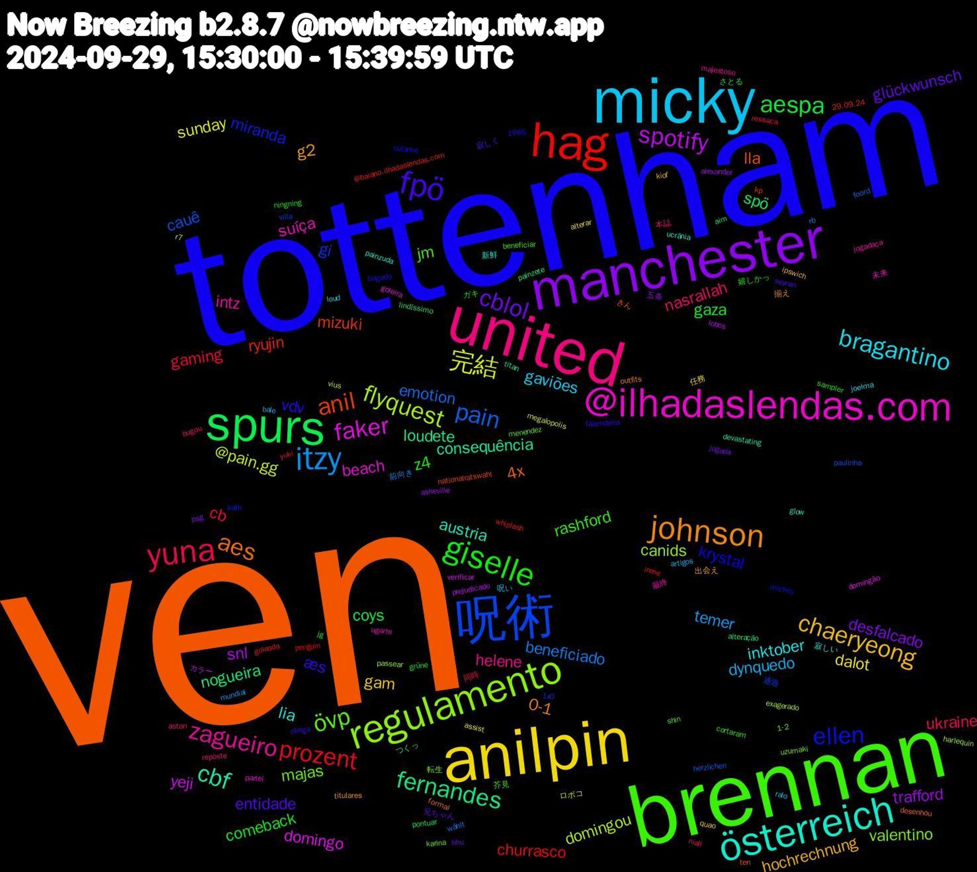 Word Cloud; its top words (sorted by weighted frequency, descending):  ven, tottenham, brennan, united, micky, anilpin, manchester, spurs, hag, 呪術, regulamento, @ilhadaslendas.com, österreich, johnson, fpö, giselle, yuna, itzy, 完結, spotify, fernandes, anil, ellen, övp, zagueiro, bragantino, chaeryeong, cblol, aespa, prozent, pain, flyquest, faker, cbf, aes, vdv, rashford, nasrallah, dynquedo, dalot, trafford, spö, ryujin, gi, valentino, suíça, lia, g2, entidade, comeback, cb, beneficiado, @pain.gg, yeji, loudete, lla, krystal, jm, helene, gaviões, gam, desfalcado, coys, churrasco, cauê, canids, beach, austria, 0-1, æs, z4, ukraine, temer, sunday, snl, nogueira, mizuki, miranda, majas, intz, inktober, hochrechnung, glückwunsch, gaza, gaming, emotion, domingou, domingo, consequência, 4x, 芥見, 本誌, 呪い, 任務, 五条, さとる, whiplash, villa, uzumaki, ugarte, ucrânia, titulares, seyran, sampler, ressaca, rb, r7, prejudicado, painzete, nationalratswahl, mickey, menendez, majestoso, loud, kiof, jogada, jg, irene, herzlichen, harlequin, goleira, glow, formal, fazendeira, cortaram, bugou, bale, assist, asheville, alteração, 29.09.24, 1x0, 1-2, 最終, 寂しい, 出会え, 兄ちゃん, ガキ, yuki, wählt, vius, verificar, titan, ten, solanke, shin, reposte, ralo, quao, psg, pontuar, penguin, paulinha, passear, partei, painzuda, outfits, obriga, ningning, niall, mundial, megalopolis, lobos, lindíssimo, kp, kath, karina, jogadaça, joelma, ipswich, hhu, grüne, goleada, foord, exagerado, domingão, devastating, desenhou, bugado, beneficiar, aston, artigos, alterar, alexander, aim, @baiano.ilhadaslendas.com, 1985, 通過, 転生, 未来, 新鮮, 揃え, 寂しく, 嬉しかっ, 同時, 前向き, ロボコ, カラー, つくっ, きん