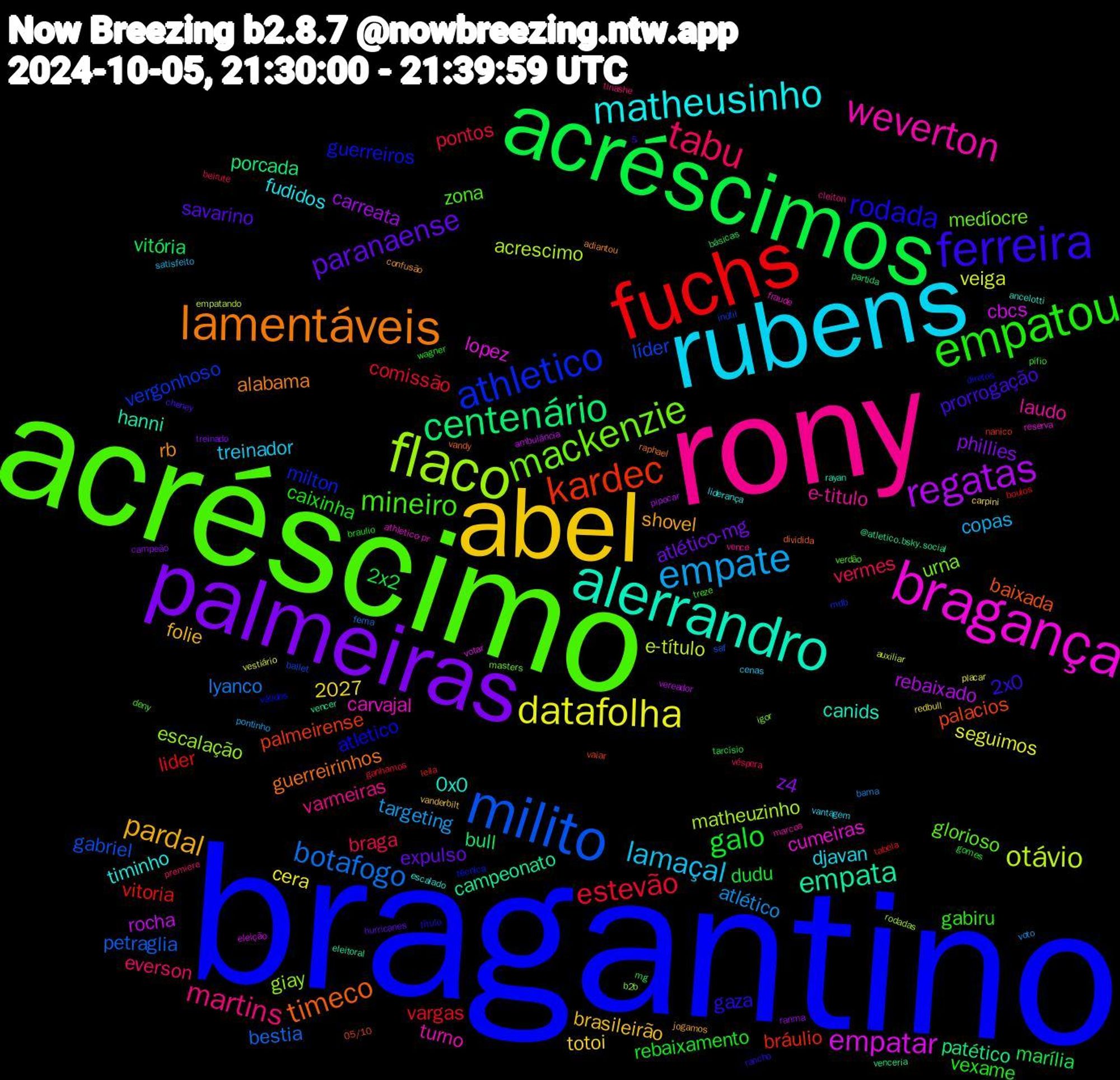 Word Cloud; its top words (sorted by weighted frequency, descending):  bragantino, acréscimo, rony, rubens, abel, palmeiras, acréscimos, fuchs, milito, flaco, bragança, alerrandro, lamentáveis, ferreira, empatou, tabu, empate, datafolha, regatas, centenário, kardec, athletico, mackenzie, weverton, matheusinho, pardal, paranaense, galo, estevão, botafogo, otávio, empatar, empata, timeco, rodada, mineiro, martins, lamaçal, z4, vitória, vitoria, líder, giay, carvajal, 0x0, rb, prorrogação, caixinha, braga, atlético, veiga, rocha, patético, palacios, guerreiros, glorioso, e-titulo, djavan, brasileirão, atlético-mg, 2x2, vargas, petraglia, matheuzinho, lopez, hanni, guerreirinhos, gaza, gabiru, everson, copas, cera, carreata, bull, bráulio, vergonhoso, urna, turno, timinho, shovel, savarino, rebaixamento, pontos, lyanco, e-título, cbcs, campeonato, baixada, atletico, zona, varmeiras, treinador, totoi, phillies, marília, lider, gabriel, escalação, cumeiras, canids, alabama, 2x0, vexame, vermes, targeting, seguimos, rebaixado, porcada, palmeirense, milton, medíocre, laudo, fudidos, folie, expulso, dudu, comissão, bestia, acrescimo, 2027, votar, vencer, vandy, título, treze, tinashe, satisfeito, redbull, ranma, mg, leila, inútil, igor, fraude, escalado, confusão, cheney, braulio, beirute, bama, auxiliar, ambulância, @atletico.bsky.social, 05/10, válidos, verdão, vence, vantagem, vanderbilt, treinado, tarcísio, tabela, saf, rodadas, reserva, rayan, raphael, rancho, pífio, premiere, pontinho, placar, pipocar, partida, nanico, mdb, masters, marcos, liderança, jogamos, hurricanes, gomes, ganhamos, fema, empatando, eleição, eleitoral, dividida, diretos, deny, cleiton, cenas, carpini, campeão, básicas, boulos, ballet, b2b, athletico-pr, ancelotti, adiantou, 5-, wagner, véspera, voto, vestiário, vereador, venceria, vaiar, técnica