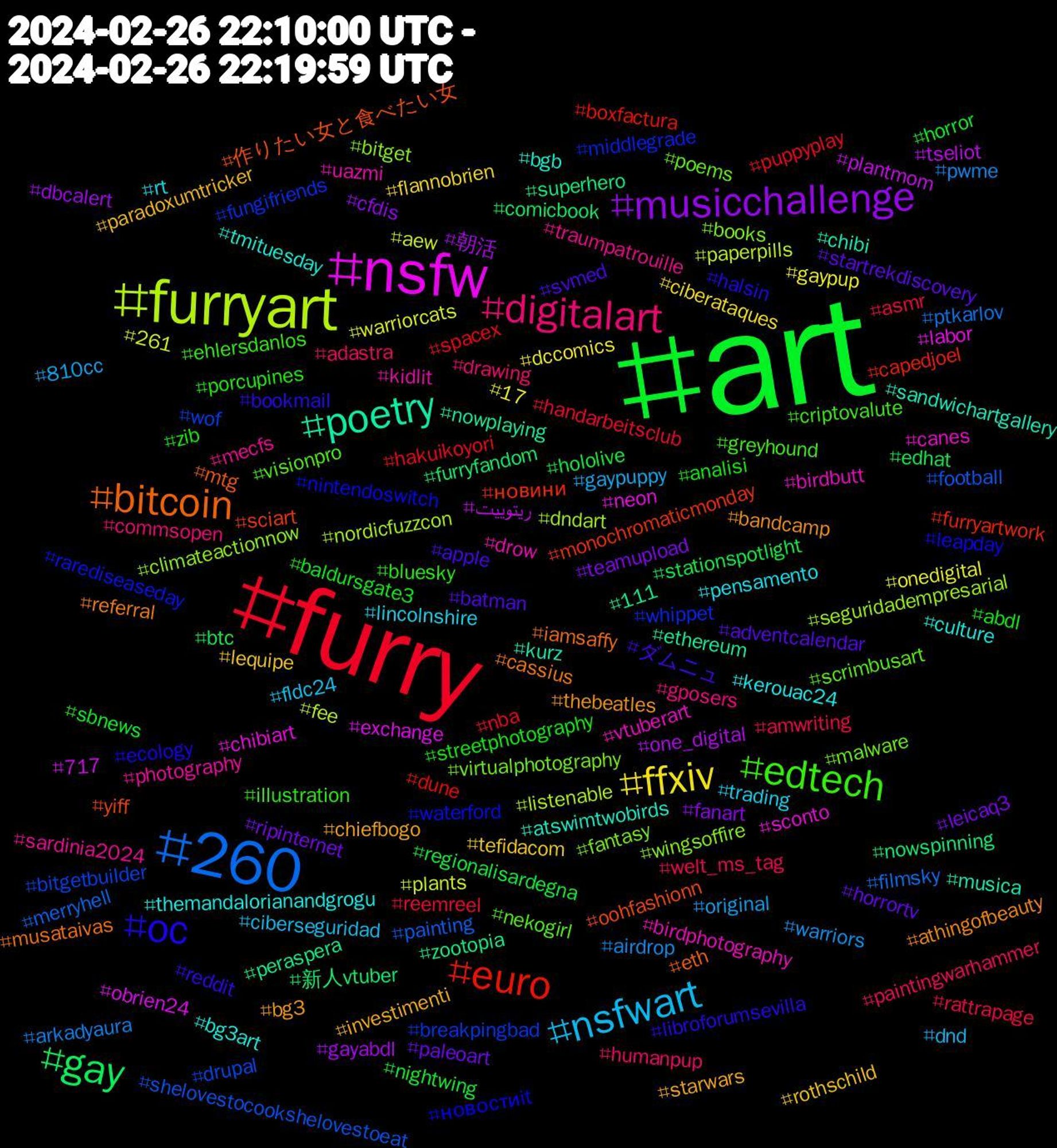 Hashtag Cloud; its hashtagged words/phrases (sorted by weighted frequency, descending):  art, furry, 260, furryart, nsfw, poetry, bitcoin, oc, edtech, digitalart, nsfwart, ffxiv, musicchallenge, gay, euro, wof, wingsoffire, vtuberart, tmituesday, thebeatles, svmed, streetphotography, rattrapage, pwme, plants, plantmom, peraspera, oohfashionn, nintendoswitch, nekogirl, mecfs, lincolnshire, lequipe, leicaq3, hololive, hakuikoyori, football, dndart, chibiart, chibi, cassius, bookmail, bluesky, adastra, 810cc, 17, 朝活, 新人vtuber, новини, whippet, virtualphotography, uazmi, themandalorianandgrogu, starwars, startrekdiscovery, sbnews, reemreel, ptkarlov, paperpills, obrien24, nowplaying, mtg, leapday, greyhound, gposers, fldc24, flannobrien, fanart, edhat, dune, drupal, climateactionnow, canes, atswimtwobirds, athingofbeauty, ダムニュ, zib, welt_ms_tag, warriors, warriorcats, tseliot, superhero, sciart, rarediseaseday, poems, photography, pensamento, paradoxumtricker, paleoart, nightwing, nba, merryhell, listenable, labor, kurz, iamsaffy, halsin, ehlersdanlos, drawing, dnd, dccomics, dbcalert, comicbook, capedjoel, breakpingbad, books, birdphotography, bg3art, bg3, batman, baldursgate3, asmr, arkadyaura, aew, 717, 111, 作りたい女と食べたい女, новостиit, visionpro, traumpatrouille, trading, tefidacom, teamupload, stationspotlight, spacex, shelovestocookshelovestoeat, seguridadempresarial, sconto, sandwichartgallery, referral, reddit, porcupines, paintingwarhammer, original, onedigital, one_digital, nowspinning, monochromaticmonday, middlegrade, malware, kidlit, kerouac24, investimenti, horrortv, horror, handarbeitsclub, filmsky, fee, exchange, ethereum, eth, ecology, criptovalute, commsopen, ciberseguridad, ciberataques, cfdis, btc, boxfactura, bitgetbuilder, bitget, birdbutt, bgb, bandcamp, apple, analisi, amwriting, airdrop, 261, ریتوییت, zootopia, yiff, waterford, scrimbusart, sardinia2024, rt, rothschild, ripinternet, regionalisardegna, puppyplay, painting, nordicfuzzcon, neon, musica, musataivas, libroforumsevilla, illustration, humanpup, gaypuppy, gaypup, gayabdl, furryfandom, furryartwork, fungifriends, fantasy, drow, culture, chiefbogo, adventcalendar, abdl