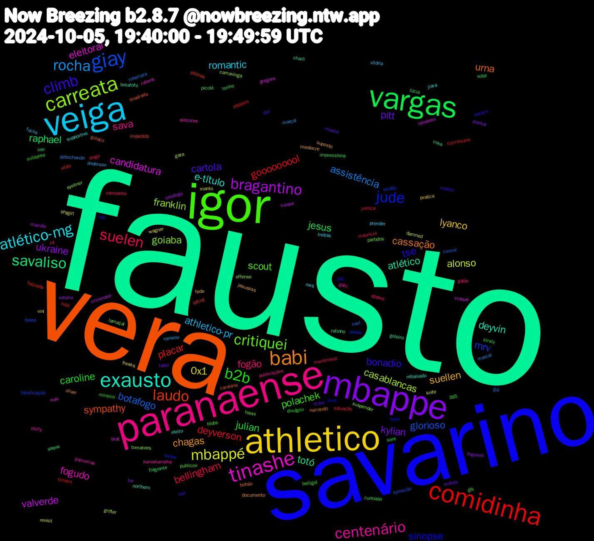 Word Cloud; its top words (sorted by weighted frequency, descending):  fausto, vera, savarino, igor, paranaense, veiga, athletico, mbappe, vargas, comidinha, giay, carreata, tinashe, exausto, babi, climb, b2b, suelen, rocha, mbappé, bragantino, savaliso, laudo, jude, critiquei, centenário, atlético-mg, suellen, pitt, julian, deyverson, botafogo, casablancas, candidatura, atlético, urna, tse, polachek, fogão, athletico-pr, 0x1, ukraine, raphael, placar, mrv, goiaba, fogudo, e-título, chagas, cartola, caroline, bellingham, assistência, alonso, valverde, totó, sympathy, sinopse, scout, sava, romantic, lyanco, kylian, jesus, gooooooool, glorioso, franklin, eleitoral, deyvin, cassação, bonadio, vamooooo, vamooo, shygirl, selefogo, saque, phillies, passe, partidos, palmeiras, nws, mediocre, marlon, kirsty, justiça, gol, gaza, craque, charli, carolana, cap, blobs, z4, vitória, vini, tre, torino, timeco, sykes, suspender, rubens, rebaixado, oliver, nuit, mineiro, mentirosos, marcal, knife, kaique, iver, impedido, hexa, hanni, galo, freitas, fede, falso, cunhada, corinthiano, cassar, camavinga, brat, botafofo, bobão, bleach, belligol, apples, anderson, 365, wagner, votaria, votar, vitão, verdão, tomatoes, thirty, supportive, suposto, stare, sore, salvação, roteirista, revisit, recebem, ratinho, quadrada, punt, publicou, publicações, prender, pratica, plantar, picolé, peppers, oposição, offense, nulo, northern, narrando, mérito, militante, maurício, marçal, manto, mamão, lúcia, leftist, lecker, lamaçal, kamehameha, jiara, jesussss, inúteis, impressiona, hilal, haul, grifter, gregore, goleiro, golaço, glô, gls, galão, fuchs, freaks, fogoooo, flagrante, feijoada, falsificação, eyeliner, eleitores, eleito, documento, dizi, divulgou, diego, debochando, damned, criminoso, coxa